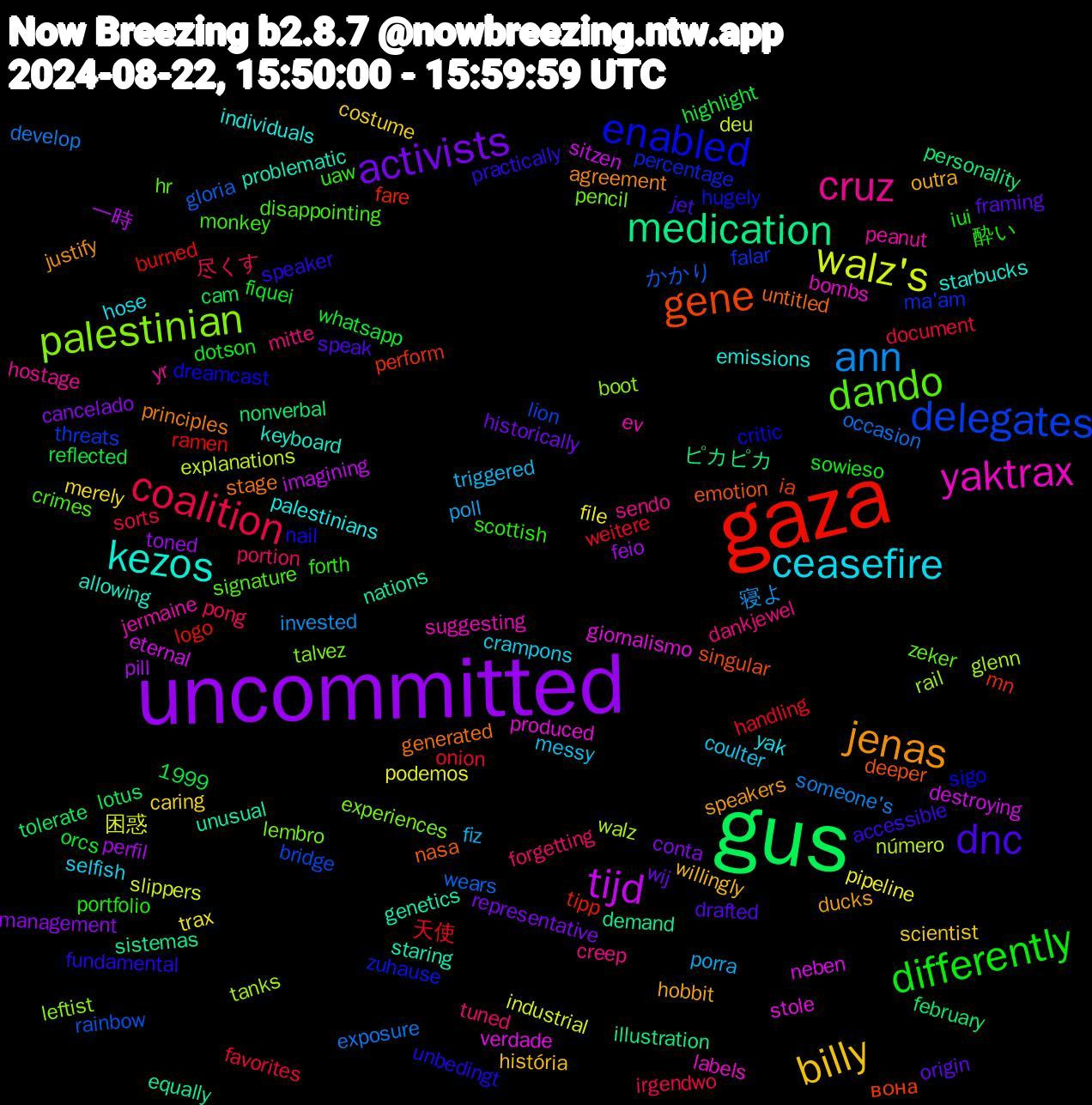 Word Cloud; its top words (sorted by weighted frequency, descending):  uncommitted, gus, gaza, delegates, palestinian, yaktrax, kezos, jenas, dnc, differently, coalition, ann, walz's, tijd, medication, gene, enabled, dando, cruz, ceasefire, billy, activists, 天使, かかり, tanks, stole, staring, stage, speaker, scottish, portion, porra, pipeline, perfil, nonverbal, mn, ma'am, lembro, jermaine, individuals, hobbit, framing, fiquei, favorites, exposure, explanations, eternal, equally, emotion, dreamcast, disappointing, dankjewel, coulter, caring, cancelado, cam, burned, bridge, boot, bombs, allowing, agreement, accessible, 1999, 酔い, 尽くす, 寝よ, 困惑, 一時, ピカピカ, вона, zuhause, zeker, yr, yak, willingly, wij, whatsapp, weitere, wears, walz, verdade, unusual, untitled, unbedingt, uaw, tuned, triggered, trax, toned, tolerate, tipp, threats, talvez, suggesting, starbucks, speakers, speak, sowieso, sorts, someone's, slippers, sitzen, sistemas, singular, sigo, signature, sendo, selfish, scientist, representative, reflected, ramen, rainbow, rail, produced, problematic, principles, practically, portfolio, pong, poll, podemos, pill, personality, perform, percentage, pencil, peanut, palestinians, outra, origin, orcs, onion, occasion, número, neben, nations, nasa, nail, monkey, mitte, messy, merely, management, lotus, logo, lion, leftist, labels, keyboard, justify, jet, iui, irgendwo, invested, industrial, imagining, illustration, ia, hugely, hr, hostage, hose, história, historically, highlight, handling, gloria, glenn, giornalismo, genetics, generated, fundamental, forth, forgetting, fiz, file, feio, february, fare, falar, experiences, ev, emissions, ducks, drafted, dotson, document, develop, deu, destroying, demand, deeper, critic, crimes, creep, crampons, costume, conta