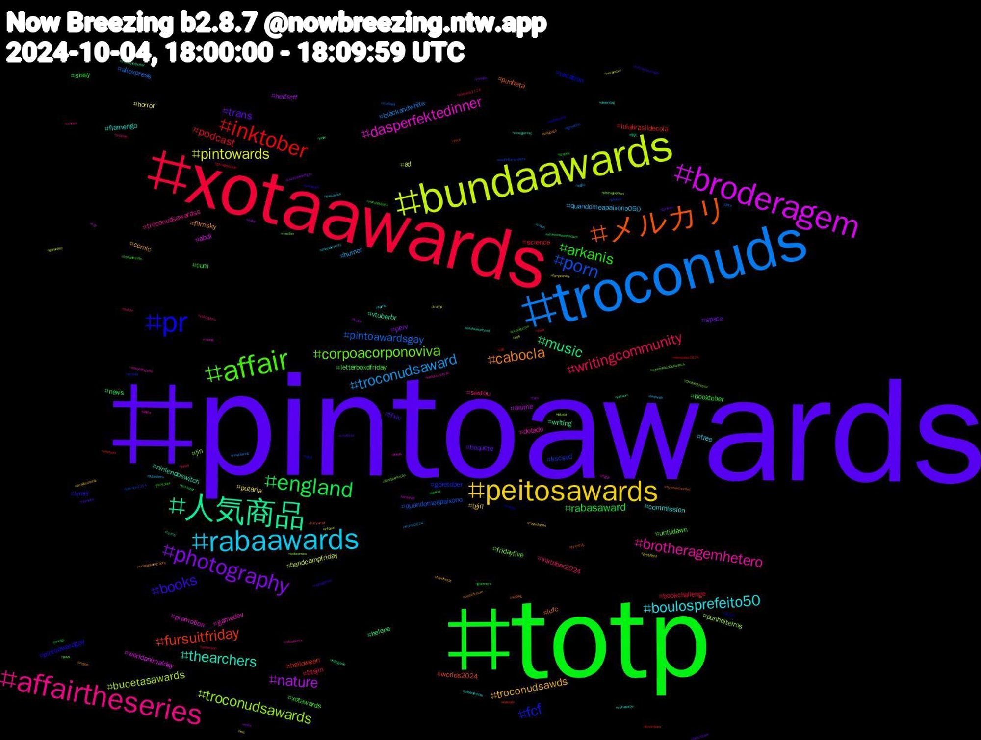 Hashtag Cloud; its hashtagged words/phrases (sorted by weighted frequency, descending):  pintoawards, totp, xotaawards, troconuds, bundaawards, broderagem, 人気商品, メルカリ, pr, affair, affairtheseries, rabaawards, peitosawards, photography, england, inktober, porn, troconudsawards, dasperfektedinner, thearchers, cabocla, books, arkanis, writingcommunity, troconudsaward, pintowards, nature, music, fursuitfriday, fcf, corpoacorponoviva, brotheragemhetero, boulosprefeito50, troconudsawds, trans, rabasaward, podcast, pintoawardsgay, bucetasawards, worldanimalday, vtuberbr, punheta, pintoawardgay, xotawards, sextou, quandomeapaixono060, putaria, perv, news, lulabrasildecola, kscsvd, jin, gamedev, flamengo, filmsky, ffxiv, cum, btsjin, blackandwhite, bandcampfriday, anime, writing, worlds2024, vacation, untildawn, troconudsawardss, tree, tgirl, space, sissy, science, quandomeapaixono, punheiteiros, promotion, nintendoswitch, lufc, lmsy, letterboxdfriday, inktober2024, humor, horror, herfstff, helene, halloween, goretober, fridayfive, dotado, commission, comic, boquete, booktober, bookchallenge, aliexpress, ad, abdl, 個人, おやすみ, あなた, zxspectrum, yalıçapkını, xmen, wnc, wnba, whatcomesafterlove, weretober2024, weeknfornumbers, webcomics, voting, voltatwitter, virtualphotography, videogames, vaicorinthians, uselection, trump2024, trump, travel, theringsofpower, tech, tarot, supportdisabledartists, steamdeck, specialevents, smallbusiness, sketchbook, shopee, sexo, scotland, scifi, rogue, retrogaming, reading, puyopuyo, puyo, pupplay, publishers, president, pintosawardsgay, pinto, pig, photos, photographers, photo, paulaamorim, oregon, openvibe, openai, onepiece1128, nowpiaying, novelmber, nintendo, network, myweekcounted, murder, mucilon, movies, mastodon, maprotation, manga, locktober, livestream, lightwithin, leitada, leeds, lastfourwatched, ladygaga, katzismusicnight, jocktober, japan, inglês, infosec, indies, indiegame, indiedev, incesto, ilhadatentação, hudutsuzsevda, harris, handmade, gundam, grammys, gazagenocide, gaza, gameplay, fyp, future, furryartist, fridayreads, freepalestine, fetiche, festivals, fempreneur, fairs, energy, elections, election2024, disabledcreator, disabilitypride, dierendag, crossdresser, creatives