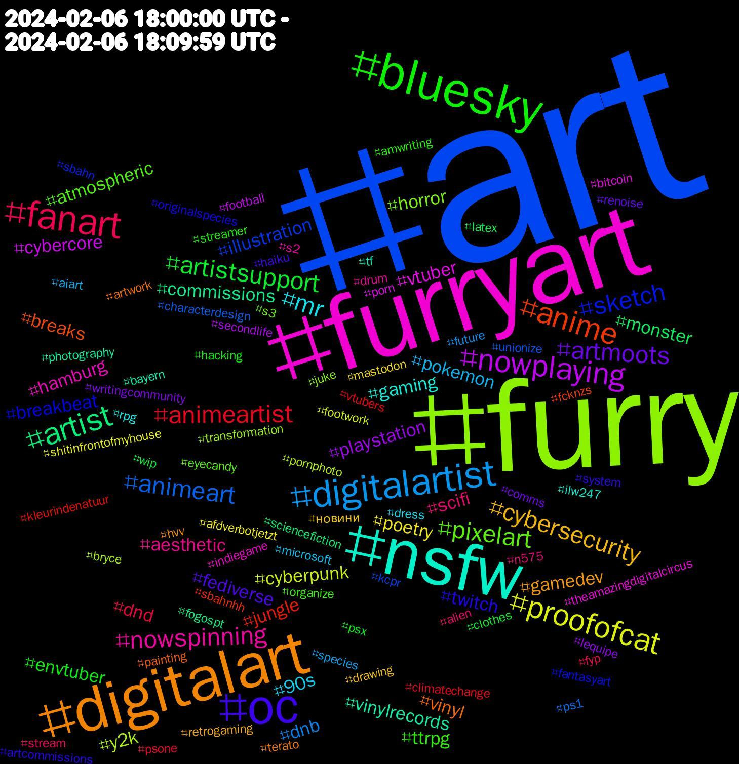 Hashtag Cloud; its hashtagged words/phrases (sorted by weighted frequency, descending):  art, furry, furryart, nsfw, digitalart, oc, bluesky, fanart, digitalartist, proofofcat, nowplaying, artist, anime, sketch, pixelart, nowspinning, mr, cybersecurity, artmoots, artistsupport, animeartist, animeart, y2k, vtuber, vinylrecords, vinyl, twitch, ttrpg, scifi, pokemon, poetry, playstation, monster, jungle, illustration, horror, hamburg, gaming, gamedev, fediverse, envtuber, dnd, dnb, cyberpunk, cybercore, commissions, breaks, breakbeat, atmospheric, aesthetic, 90s, новини, writingcommunity, wip, vtubers, unionize, transformation, theamazingdigitalcircus, tf, terato, system, streamer, stream, species, shitinfrontofmyhouse, secondlife, sciencefiction, sbahnhh, sbahn, s3, s2, rpg, retrogaming, renoise, psx, psone, ps1, pornphoto, porn, photography, painting, originalspecies, organize, n575, microsoft, mastodon, lequipe, latex, kleurindenatuur, kcpr, juke, indiegame, ilw247, hvv, haiku, hacking, fyp, future, footwork, football, fogospt, fcknzs, fantasyart, eyecandy, drum, dress, drawing, comms, clothes, climatechange, characterdesign, bryce, bitcoin, bayern, artwork, artcommissions, amwriting, alien, aiart, afdverbotjetzt