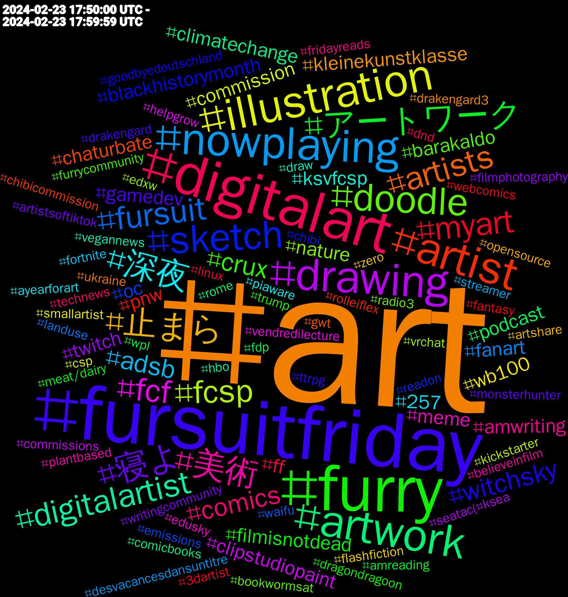 Hashtag Cloud; its hashtagged words/phrases (sorted by weighted frequency, descending):  art, fursuitfriday, furry, digitalart, nowplaying, illustration, drawing, artwork, artist, sketch, doodle, 美術, 深夜, 止まら, 寝よ, アートワーク, おやすみなさい#おやすみ, myart, fursuit, fcsp, fcf, digitalartist, artists, witchsky, crux, comics, adsb, wb100, twitch, podcast, pnw, oc, nature, meme, ksvfcsp, kleinekunstklasse, gamedev, filmisnotdead, ff, fanart, commission, clipstudiopaint, climatechange, chaturbate, blackhistorymonth, barakaldo, amwriting, 257, zero, writingcommunity, wpl, webcomics, waifu, vrchat, vendredilecture, vegannews, ukraine, ttrpg, trump, technews, streamer, smallartist, seatac(#ksea, rome, rolleiflex, readon, radio3, plantbased, piaware, opensource, monsterhunter, meat/dairy, linux, landuse, kickstarter, helpgrow, hbo, gwt, goodbyedeutschland, furrycommunity, fridayreads, fortnite, flashfiction, filmphotography, fdp, fantasy, emissions, edxw, edusky, draw, drakengard3, drakengard, dragondragoon, dnd, desvacancesdansuntitre, csp, commissions, comicbooks, chibicommission, chibi, bookwormsat, believeinfilm, ayearforart, artshare, artistsoftiktok, amreading, 3dartist