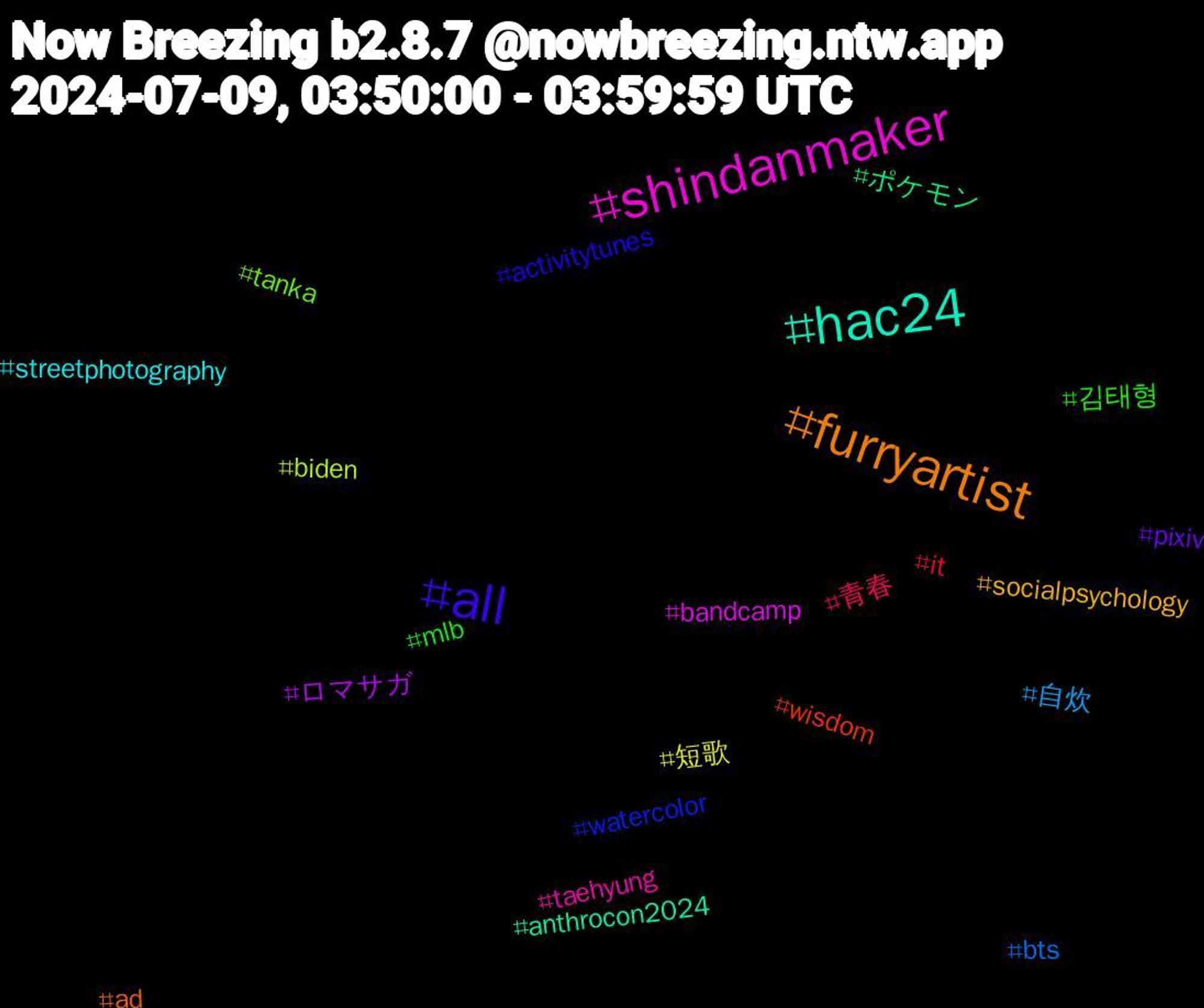 Hashtag Cloud; its hashtagged words/phrases (sorted by weighted frequency, descending):  shindanmaker, hac24, furryartist, all, 김태형, 青春, 自炊, 短歌, ロマサガ, ポケモン, wisdom, watercolor, tanka, taehyung, streetphotography, socialpsychology, pixiv, mlb, it, bts, biden, bandcamp, anthrocon2024, ad, activitytunes