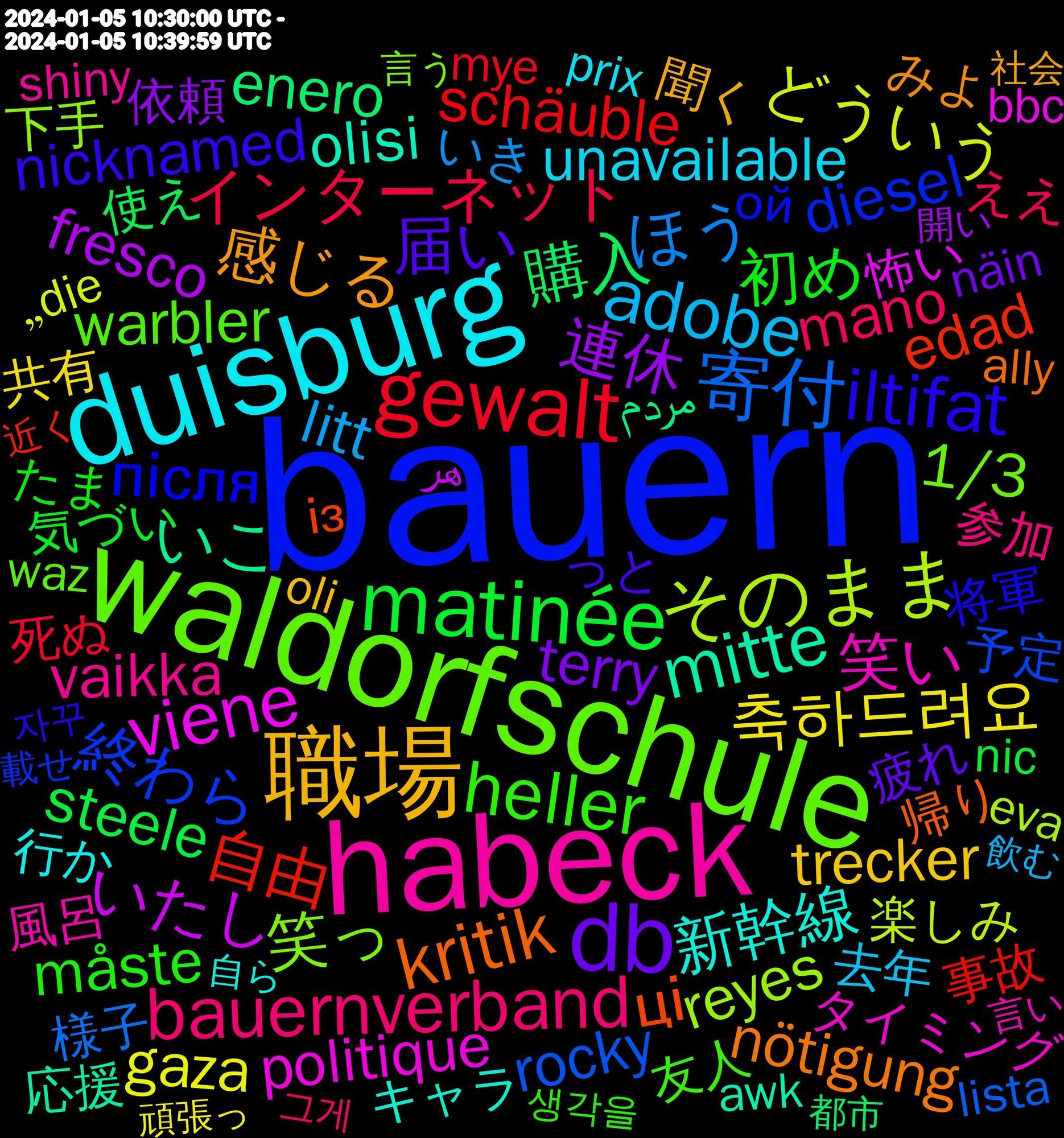 Word Cloud; its top words (sorted by weighted frequency, descending):  bauern, waldorfschule, habeck, duisburg, 職場, www.waz.de/staedte/duis, db, matinée, gewalt, 寄付, そのまま, viene, mitte, kritik, iltifat, heller, bauernverband, adobe, 축하드려요, 連休, 購入, 自由, 終わら, 笑っ, 笑い, 新幹線, 感じる, 届い, 初め, インターネット, ほう, どういう, いたし, いこ, ці, після, warbler, vaikka, unavailable, trecker, terry, steele, schäuble, rocky, reyes, politique, olisi, nötigung, nicknamed, måste, mano, litt, gaza, fresco, enero, edad, diesel, anthems, aaaaaaaa, 2024-01-05, 1/3, 風呂, 行か, 聞く, 疲れ, 気づい, 死ぬ, 様子, 楽しみ, 怖い, 応援, 帰り, 将軍, 友人, 参加, 去年, 共有, 依頼, 使え, 事故, 予定, 下手, タイミング, キャラ, みよ, ひと, ばっかり, に関して, つもり, つかれ, っと, たま, たぶん, ずっと, おら, ええ, いき, „die, هر, مردم, із, робити, ой, взагалі, weiteren, weise, waz, vergleich, verantwortung, tässä, traktoren, thistleton, taiwan, sucht, subventionen, speedpaint, shiny, seksisin, secrets, schule, schlicht, rappelle, radikal, präventivhaft, prix, pratchett, paras, paljon, oli, näin, niedertracht, nic, natuurlijk, nails, mye, mitään, minder, menge, massiv, lista, laptop, landwirte, korean, katie, jossa, januar, itse, hela, führen, fordert, eva, escalator, doğru, diaaaa, condition, comprends, chelsea, bom, bezirksregierung, bbc, awk, anmelden, andrew, ally, algoritmo, akira, aarde, 3/3, 자꾸, 생각을, 그게, 飲む, 頑張っ, 集め, 開い, 都市, 適当, 途中, 近く, 載せ, 買お, 言う, 言い, 装備, 自ら, 育っ, 考える, 絶対, 社会, 確定, 病院, 生まれ, 流石, 欲しい, 検討, 未定, 更新, 映画, 明け, 早く