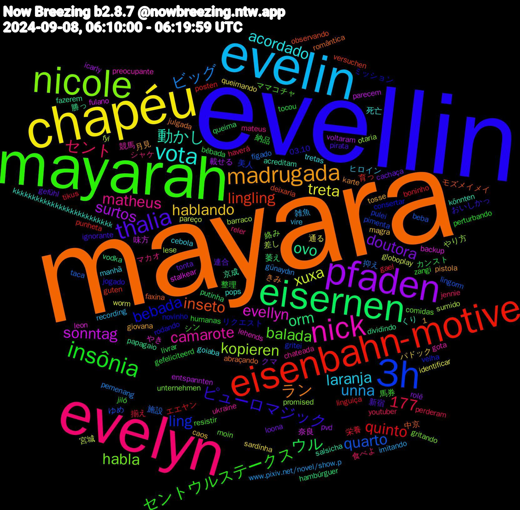 Word Cloud; its top words (sorted by weighted frequency, descending):  mayara, evellin, mayarah, evelyn, evelin, chapéu, pfaden, eisernen, eisenbahn-motive, 3h, nicole, nick, vota, madrugada, thalia, insônia, ビッグ, xuxa, sonntag, ovo, inseto, bebada, balada, matheus, laranja, hablando, doutora, ウル, quinto, quarto, kopieren, evellyn, 動かし, ラン, ピューロマジック, セントウルステークス, セント, unna, treta, surtos, orm, lingling, ling, habla, camarote, acordado, 1,177, 連合, 納品, 栄養, 施設, 差し, 奈良, 京成, 中京, リクエスト, シン, シャケ, vire, sardinha, rolê, queima, posten, pimenta, otaria, lehends, kkkkkkkkkkkkkkkkkkkkkkkkkk, karte, ignorante, humanas, haverá, günaydın, globoplay, entspannten, dividindo, deixaria, consertar, comidas, chateada, cebola, caos, cachaça, bêbada, boninho, beba, barraco, backup, acreditam, abraçando, 03.10, 馬券, 食べよ, 雑魚, 通る, 載せる, 萎え, 育っ, 美人, 絡み, 競馬, 死亡, 月見, 新宿, 整理, 揃え, 抑え, 宮城, 味方, 勝っ, モズメイメイ, ミッション, ママコチャ, マカオ, ヒロイン, パドック, クマ, カンスト, エエヤン, ゆめ, やり方, やき, くり, きみ, おいしかっ, zangi, youtuber, www.pixiv.net/novel/show.p, worm, voltaram, vodka, versuchen, velha, unternehmen, ukraine, tretas, tosse, tonta, tocou, tikus, taca, sumido, stalkear, salsicha, romântica, rodando, resistir, reler, recording, queimando, pvd, putinha, punheta, pulei, promised, preocupante, pops, pistola, pirata, perturbando, perderam, pemenang, pareço, parecem, papagaio, observando, novinho, moin, mateus, manhã, magra, loona, livrar, linguiça, lingorm, lese, leon, könnten, julgada, jogado, jiló, jennie, imitando, identificar, icarly, hambúrguer, guten, gritei, gritando, gota, goiaba, giovana, gefühl, gefeliciteerd, gael, fígado, fyi, fulano, fazerem, faxina, fanfics