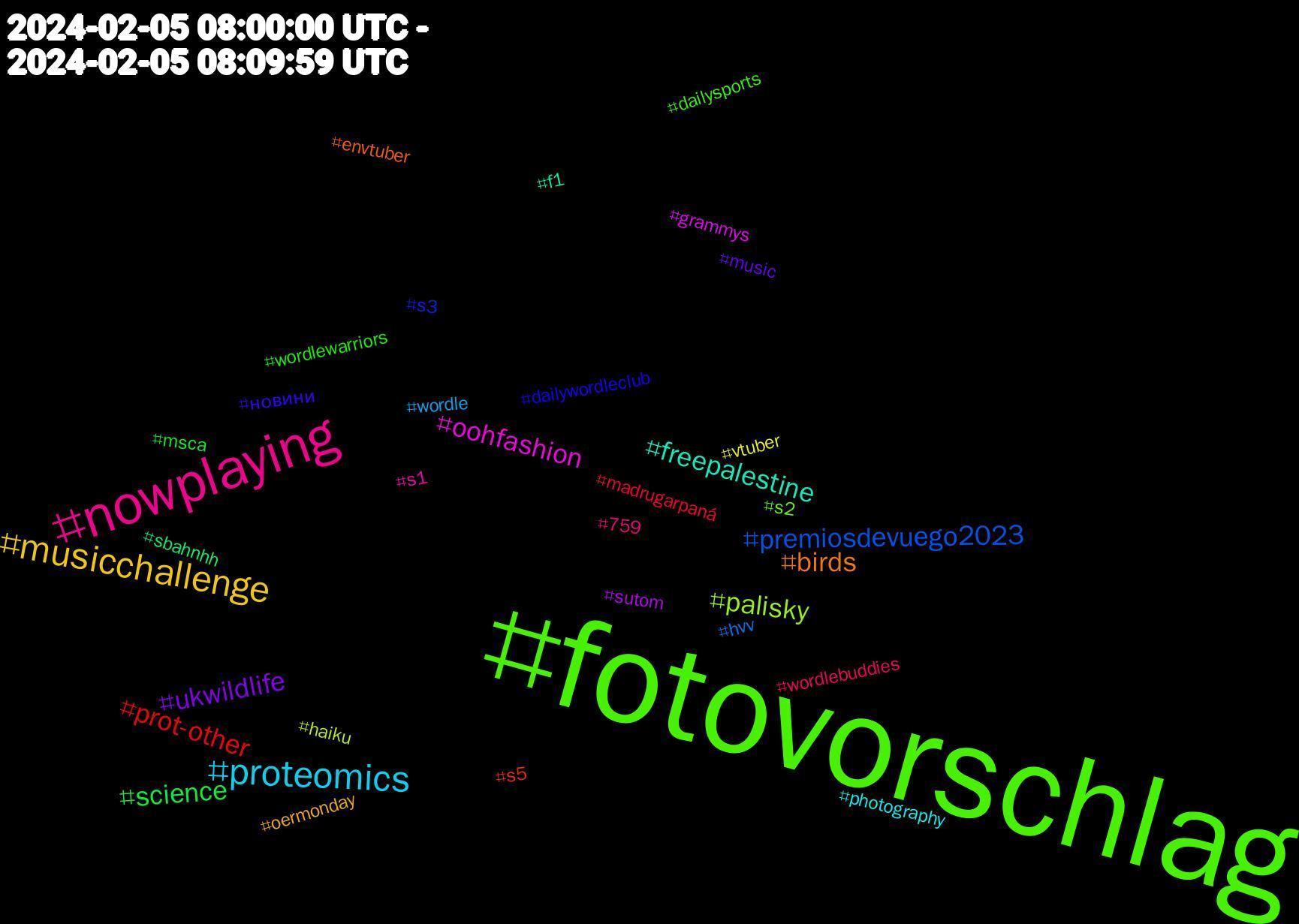 Hashtag Cloud; its hashtagged words/phrases (sorted by weighted frequency, descending):  fotovorschlag, nowplaying, proteomics, musicchallenge, ukwildlife, science, prot-other, premiosdevuego2023, palisky, oohfashion, freepalestine, birds, новини, wordlewarriors, wordlebuddies, wordle, vtuber, sutom, sbahnhh, s5, s3, s2, s1, photography, oermonday, music, msca, madrugarpaná, hvv, haiku, grammys, f1, envtuber, dailywordleclub, dailysports, 759