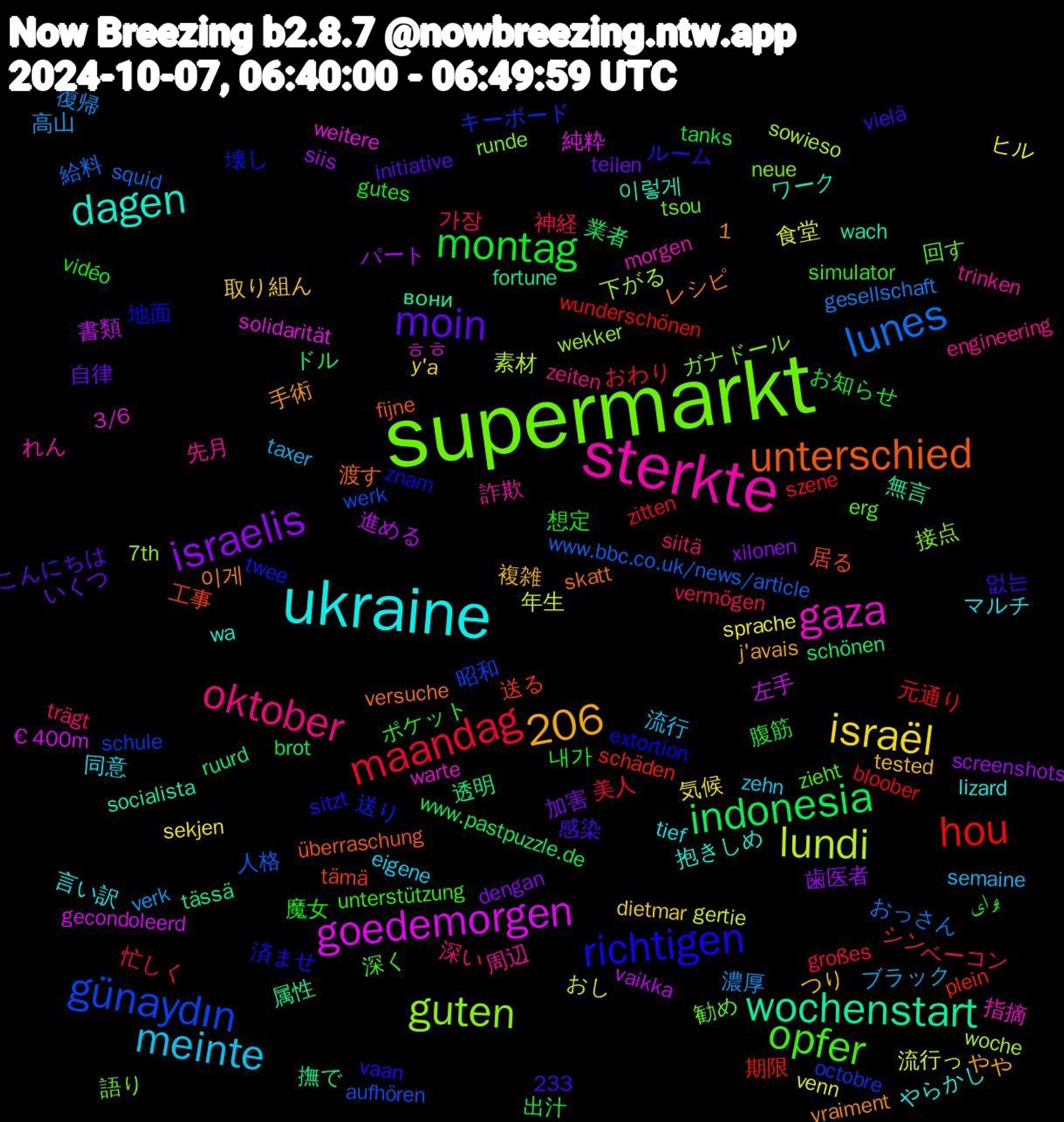 Word Cloud; its top words (sorted by weighted frequency, descending):  supermarkt, sterkte, ukraine, moin, montag, maandag, lunes, lundi, goedemorgen, 1,206, wochenstart, unterschied, richtigen, opfer, oktober, meinte, israël, israelis, indonesia, hou, günaydın, guten, gaza, dagen, 魔女, 神経, 濃厚, 流行っ, 書類, 撫で, 工事, 壊し, 勧め, 先月, マルチ, つり, いくつ, برای, zitten, www.bbc.co.uk/news/article, woche, weitere, wach, versuche, vaan, unterstützung, trägt, taxer, sprache, siis, ruurd, plein, octobre, neue, morgen, lizard, j'avais, initiative, gutes, großes, gesellschaft, gertie, gecondoleerd, fortune, fijne, extortion, erg, engineering, eigene, dietmar, dengan, brot, bloober, aufhören, 7th, 3/6, 233, 이렇게, 이게, 없는, 내가, 가장, 高山, 食堂, 進める, 透明, 送る, 送り, 語り, 詐欺, 言い訳, 複雑, 自律, 腹筋, 美人, 給料, 素材, 純粋, 無言, 渡す, 済ませ, 深く, 深い, 流行, 気候, 歯医者, 業者, 期限, 昭和, 接点, 指摘, 抱きしめ, 手術, 感染, 想定, 忙しく, 復帰, 年生, 左手, 属性, 居る, 地面, 回す, 周辺, 同意, 取り組ん, 加害, 出汁, 元通り, 人格, 下がる, ㅎㅎ, ワーク, レシピ, ルーム, ポケット, ベーコン, ブラック, ヒル, パート, ドル, シン, キーボード, ガナドール, れん, やらかし, やや, こんにちは, お知らせ, おわり, おっさん, おし, €400m, вони, überraschung, znam, zieht, zeiten, zehn, y'a, xilonen, www.pastpuzzle.de, wunderschönen, werk, wekker, warte, wa, vraiment, vielä, vidéo, vermögen, verk, venn, vaikka, tässä, tämä, twee, tsou, trinken, tief, tested, teilen, tanks, szene, squid, sowieso, solidarität, socialista, skatt, sitzt, simulator, siitä, semaine, sekjen, screenshots, schönen, schäden, schule, runde, rumah