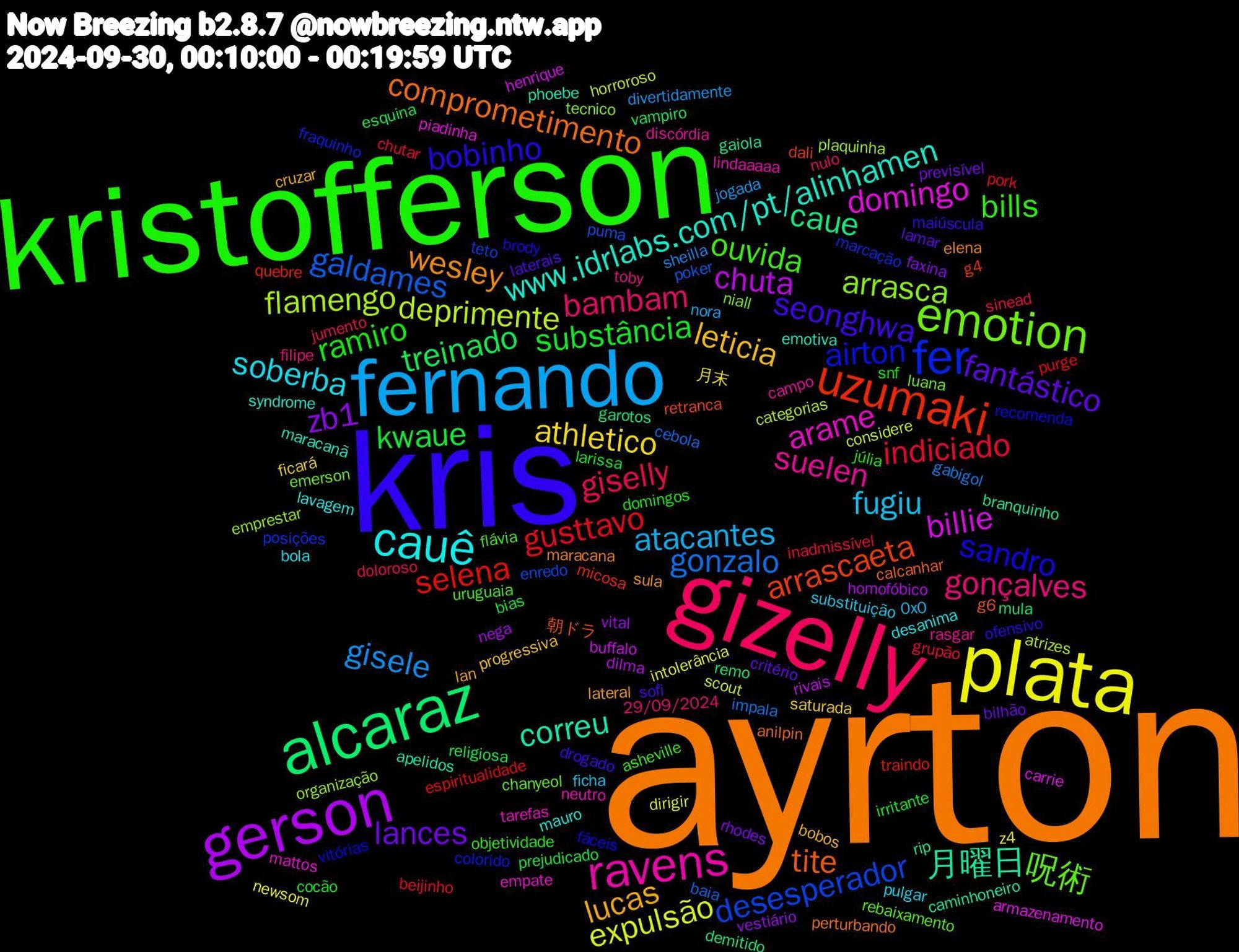 Word Cloud; its top words (sorted by weighted frequency, descending):  ayrton, kris, kristofferson, gizelly, fernando, plata, gerson, alcaraz, uzumaki, fer, emotion, ravens, cauê, lucas, fantástico, substância, indiciado, gonzalo, deprimente, billie, 月曜日, tite, sandro, ouvida, gonçalves, fugiu, athletico, zb1, treinado, selena, desesperador, arrasca, arame, www.idrlabs.com/pt/alinhamen, wesley, seonghwa, ramiro, giselly, gisele, expulsão, chuta, caue, arrascaeta, airton, 呪術, suelen, soberba, leticia, lances, kwaue, gusttavo, galdames, flamengo, domingo, correu, comprometimento, bobinho, bills, bambam, atacantes, z4, vital, remo, quebre, posições, niall, neutro, mauro, lateral, laterais, larissa, grupão, gabigol, considere, buffalo, branquinho, 朝ドラ, vitórias, uruguaia, toby, substituição, saturada, rhodes, religiosa, purge, puma, organização, mattos, maracanã, maracana, maiúscula, júlia, jumento, jogada, intolerância, homofóbico, garotos, g4, fraquinho, emerson, discórdia, desanima, cruzar, critério, cocão, chutar, cebola, categorias, carrie, caminhoneiro, calcanhar, brody, asheville, 29/09/2024, 0x0, 月末, vestiário, vampiro, traindo, teto, tecnico, tarefas, syndrome, sula, sofi, snf, sinead, sheilla, scout, rivais, rip, retranca, recomenda, rebaixamento, rasgar, pulgar, progressiva, previsível, prejudicado, pork, poker, plaquinha, piadinha, phoebe, perturbando, ofensivo, objetividade, nulo, nora, newsom, nega, mula, micosa, marcação, luana, lindaaaaa, lavagem, lan, lamar, irritante, inadmissível, impala, horroroso, henrique, gaiola, g6, fáceis, flávia, filipe, ficha, ficará, faxina, esquina, espiritualidade, enredo, emprestar, empate, emotiva, elena, drogado, domingos, doloroso, divertidamente, dirigir, dilma, demitido, dali, colorido, chanyeol, campo, bola, bobos, bilhão, bias, beijinho, baia, atrizes, armazenamento, apelidos, anilpin