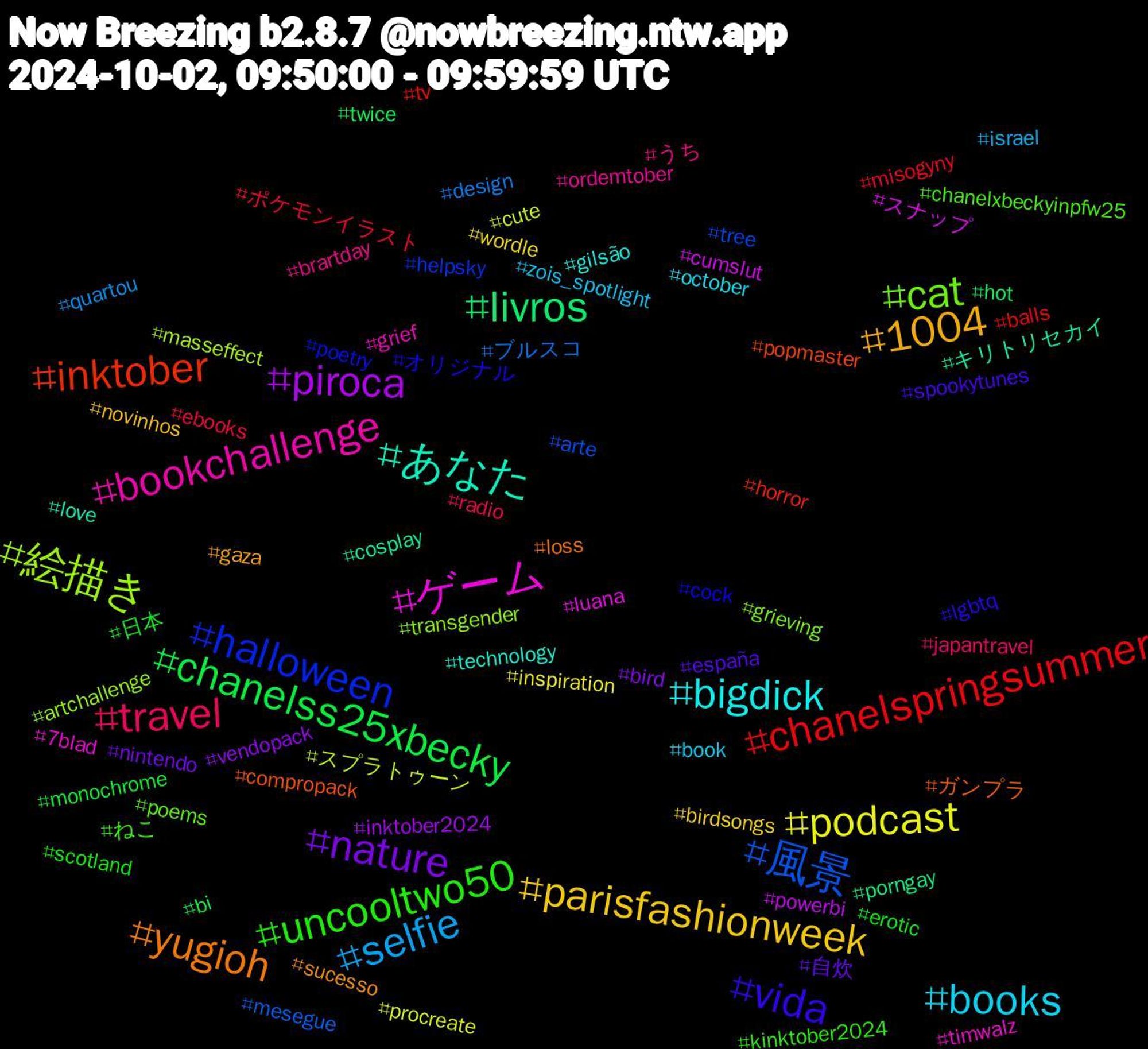 Hashtag Cloud; its hashtagged words/phrases (sorted by weighted frequency, descending):  books, parisfashionweek, nature, chanelss25xbecky, chanelspringsummer, 風景, 絵描き, ゲーム, あなた, yugioh, vida, uncooltwo50, travel, selfie, podcast, piroca, livros, inktober, halloween, cat, bookchallenge, bigdick, 1004, 自炊, 日本, ポケモンイラスト, ブルスコ, スプラトゥーン, スナップ, キリトリセカイ, ガンプラ, オリジナル, ねこ, うち, zois_spotlight, wordle, vendopack, twice, tv, tree, transgender, timwalz, technology, sucesso, spookytunes, scotland, radio, quartou, procreate, powerbi, porngay, popmaster, poetry, poems, ordemtober, october, novinhos, nintendo, monochrome, misogyny, mesegue, masseffect, luana, love, loss, lgbtq, kinktober2024, japantravel, israel, inspiration, inktober2024, hot, horror, helpsky, grieving, grief, gilsão, gaza, españa, erotic, ebooks, design, cute, cumslut, cosplay, compropack, cock, chanelxbeckyinpfw25, brartday, book, birdsongs, bird, bi, balls, arte, artchallenge, 7blad