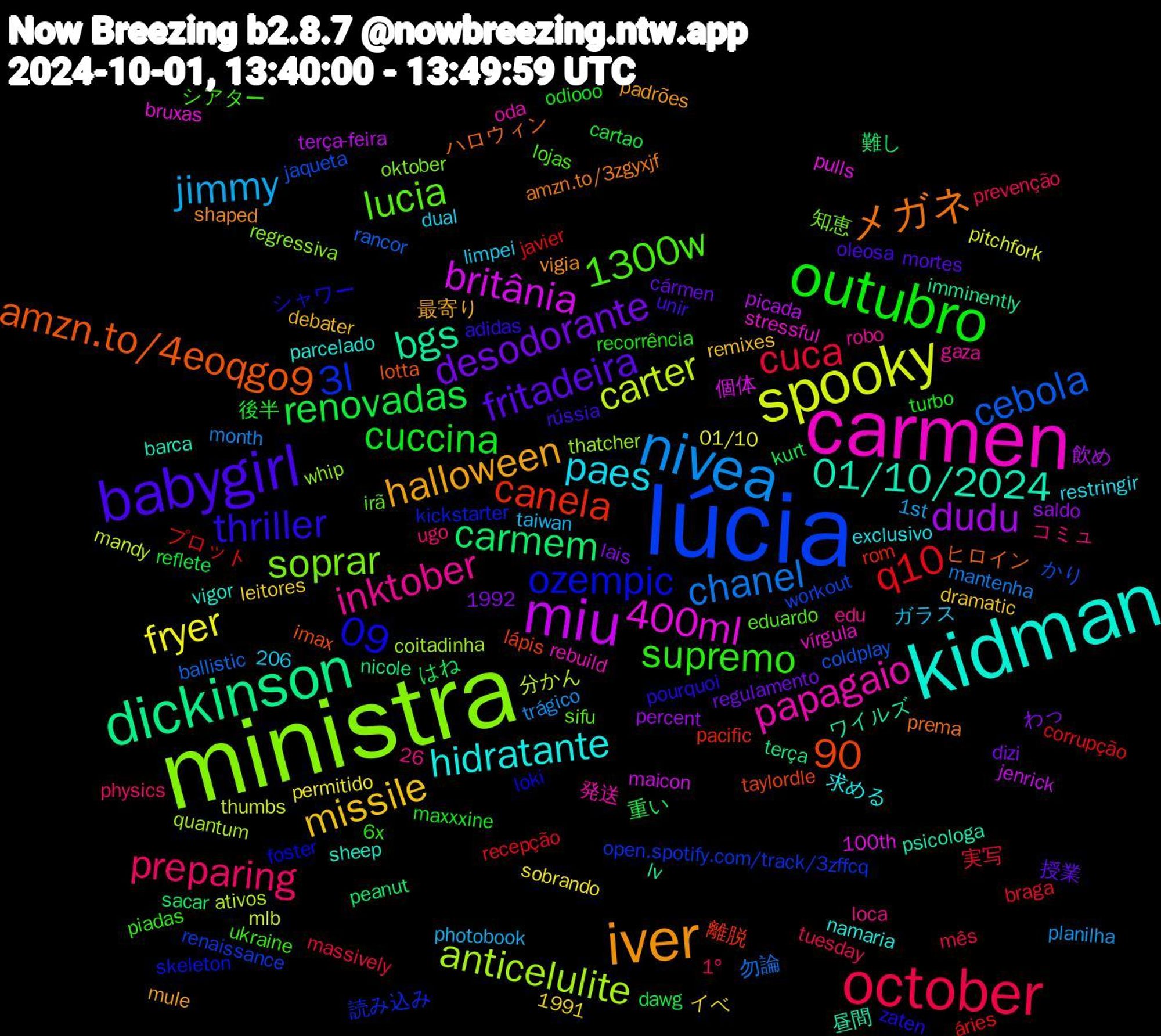 Word Cloud; its top words (sorted by weighted frequency, descending):  lúcia, ministra, carmen, kidman, iver, babygirl, outubro, october, nivea, spooky, miu, dickinson, ozempic, lucia, inktober, paes, missile, desodorante, renovadas, q10, cebola, anticelulite, 400ml, 01/10/2024, メガネ, thriller, supremo, preparing, jimmy, fryer, dudu, carmem, canela, 3l, soprar, papagaio, hidratante, halloween, fritadeira, cuccina, cuca, chanel, carter, britânia, bgs, amzn.to/4eoqgo9, 26,09, 206,90, 1300w, 重い, プロット, かり, thatcher, stressful, sheep, shaped, rússia, recorrência, prevenção, planilha, pitchfork, picada, nicole, lápis, kickstarter, irã, gaza, exclusivo, debater, cármen, cartao, braga, ballistic, ativos, 1992, 100th, 昼間, ハロウィン, zaten, ukraine, ugo, taiwan, sobrando, saldo, sacar, rom, renaissance, regressiva, rebuild, parcelado, padrões, oleosa, odiooo, mês, month, mlb, jenrick, imminently, imax, foster, eduardo, edu, dual, dramatic, dizi, dawg, corrupção, coldplay, coitadinha, bruxas, barca, amzn.to/3zgyxjf, adidas, 6x, 1º, 1st, 1991, 01/10, 飲め, 難し, 離脱, 読み込み, 知恵, 発送, 求める, 最寄り, 授業, 後半, 実写, 勿論, 分かん, 個体, ワイルズ, ヒロイン, シャワー, シアター, コミュ, ガラス, イベ, わっ, はね, áries, workout, whip, vírgula, vigor, vigia, unir, turbo, tuesday, trágico, thumbs, terça-feira, terça, taylordle, skeleton, sifu, robo, restringir, remixes, regulamento, reflete, recepção, rancor, quantum, pulls, psicologa, prema, pourquoi, piadas, physics, photobook, permitido, percent, peanut, pacific, open.spotify.com/track/3zffcq, oktober, oda, namaria, mule, mortes, maxxxine, massively, mantenha, mandy, maicon, lv, lotta, loki, lojas, loca, limpei, leitores, lais, kurt, javier, jaqueta, iran, inox