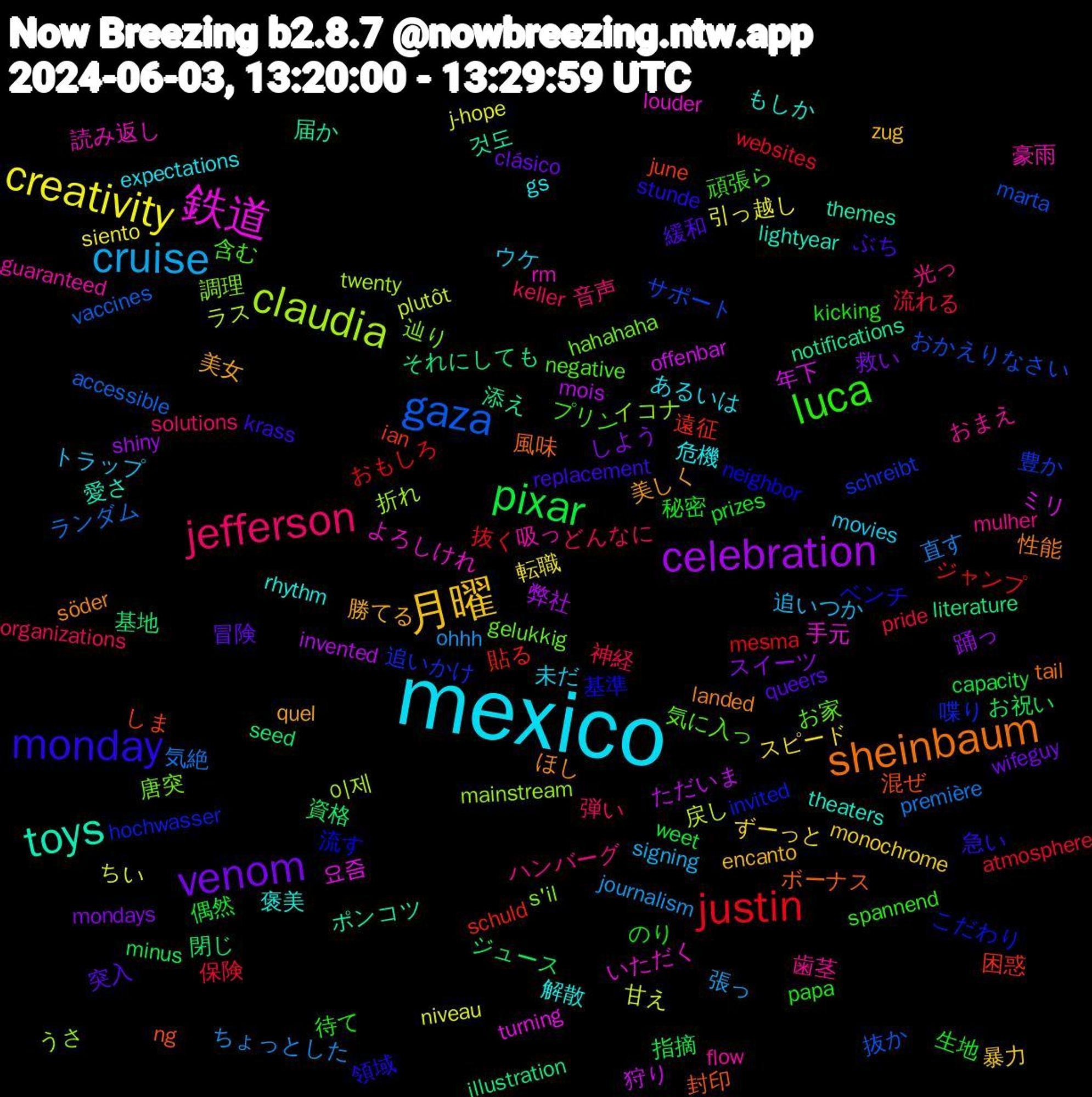 Word Cloud; its top words (sorted by weighted frequency, descending):  mexico, 月曜, venom, pixar, justin, gaza, claudia, 鉄道, toys, sheinbaum, monday, luca, jefferson, cruise, creativity, celebration, 閉じ, 遠征, 追いかけ, 辿り, 豪雨, 解散, 美女, 突入, 生地, 流れる, 気絶, 戻し, 年下, 届か, 封印, 基準, 含む, 光っ, ウケ, ずーっと, しよう, お祝い, おもしろ, おかえりなさい, うさ, いただく, theaters, söder, replacement, papa, organizations, ohhh, niveau, mois, literature, june, invited, gelukkig, flow, expectations, encanto, clásico, capacity, atmosphere, accessible, 이제, 요즘, 것도, 風味, 領域, 頑張ら, 音声, 追いつか, 転職, 踊っ, 資格, 貼る, 豊か, 調理, 読み返し, 褒美, 美しく, 緩和, 秘密, 神経, 直す, 甘え, 狩り, 添え, 混ぜ, 流す, 気に入っ, 歯茎, 未だ, 暴力, 救い, 指摘, 抜く, 抜か, 折れ, 手元, 愛さ, 性能, 急い, 待て, 弾い, 張っ, 引っ越し, 弊社, 基地, 困惑, 喋り, 唐突, 吸っ, 危機, 勝てる, 冒険, 偶然, 保険, ランダム, ラス, ミリ, ポンコツ, ボーナス, ベンチ, プリン, ハンバーグ, トラップ, スピード, スイーツ, ジュース, ジャンプ, サポート, イコナ, よろしけれ, もしか, ほし, ぶち, のり, どんなに, ちょっとした, ちい, ただいま, それにしても, しま, こだわり, お家, おまえ, あるいは, zug, wifeguy, weet, websites, vaccines, twenty, turning, themes, tail, stunde, spannend, solutions, signing, siento, shiny, seed, schuld, schreibt, s'il, rm, rhythm, quel, queers, prizes, pride, première, plutôt, offenbar, notifications, ng, neighbor, negative, mulher, movies, monochrome, mondays, minus, mesma, marta, mainstream, louder, lightyear, landed, krass, kicking, keller, journalism, j-hope, invented, illustration, ian, hochwasser, hahahaha, guaranteed, gs