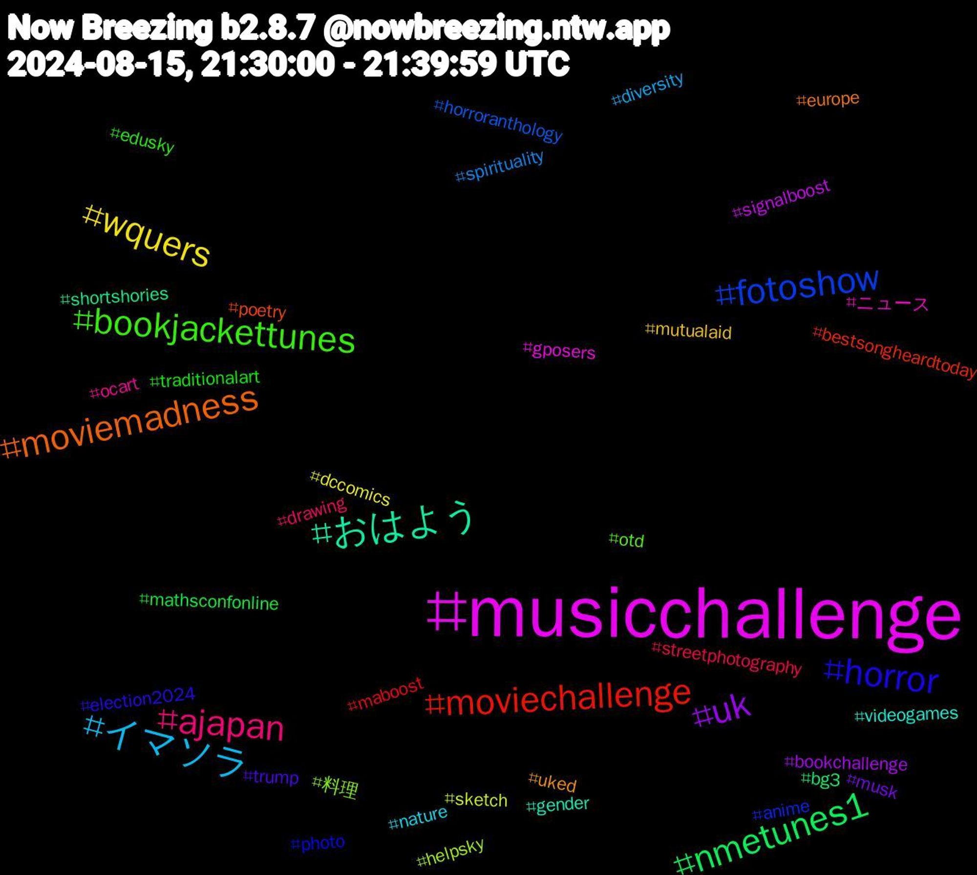 Hashtag Cloud; its hashtagged words/phrases (sorted by weighted frequency, descending):  musicchallenge, おはよう, moviemadness, horror, bookjackettunes, ajapan, イマソラ, wquers, uk, nmetunes1, moviechallenge, fotoshow, 料理, ニュース, videogames, uked, trump, traditionalart, streetphotography, spirituality, sketch, signalboost, shortshories, poetry, photo, otd, ocart, nature, mutualaid, musk, mathsconfonline, maboost, horroranthology, helpsky, gposers, gender, europe, election2024, edusky, drawing, diversity, dccomics, bookchallenge, bg3, bestsongheardtoday, anime