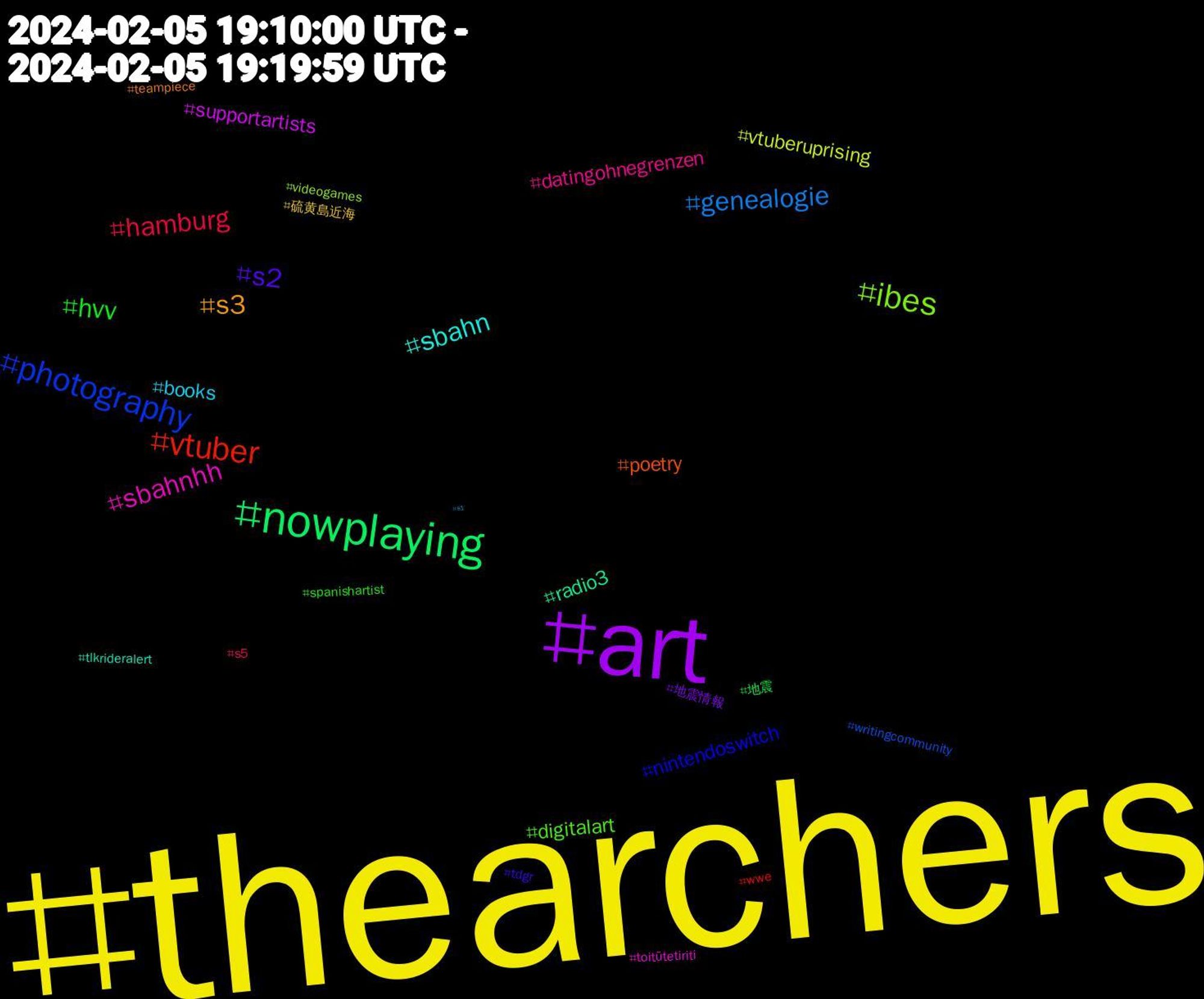 Hashtag Cloud; its hashtagged words/phrases (sorted by weighted frequency, descending):  thearchers, art, nowplaying, vtuber, photography, ibes, sbahnhh, sbahn, s3, s2, hvv, hamburg, genealogie, vtuberuprising, supportartists, radio3, poetry, nintendoswitch, digitalart, datingohnegrenzen, books, 硫黄島近海, 地震情報, 地震, wwe, writingcommunity, videogames, toitūtetiriti, tlkrideralert, teampiece, tdgr, spanishartist, s5, s1#hvv, s1, pngtubers, oc, nowwatching, niewiederistjetzt, nature, let5d0it, kleinekunstklasse, jazzsky, jazz, humanrights, honourthetreaty, honourtetiriti, gposers, goobeestreaming, gdl, fröndenberg1002, flowers, envtuber, easypeasy, birds, anydesk