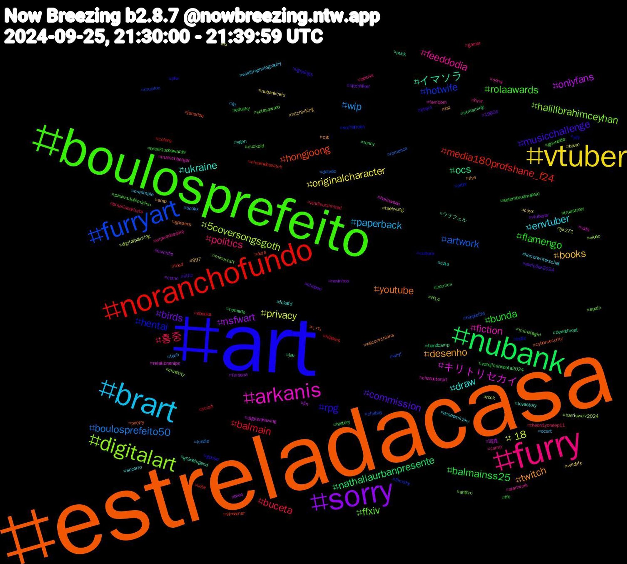 Hashtag Cloud; its hashtagged words/phrases (sorted by weighted frequency, descending):  estreladacasa, art, boulosprefeito, furry, brart, vtuber, sorry, nubank, noranchofundo, furryart, digitalart, arkanis, ukraine, twitch, musicchallenge, flamengo, 홍중, wip, privacy, onlyfans, ocs, hongjoong, hentai, ffxiv, feeddodia, envtuber, books, birds, balmainss25, balmain, artwork, 5coversongsgoth, キリトリセカイ, イマソラ, youtube, rpg, rolaawards, politics, paperback, originalcharacter, nsfwart, nathaliaurbanpresente, media180profshane_f24, hotwife, halili̇brahimceyhan, fiction, draw, desenho, commission, bunda, buceta, boulosprefeito50, +18, 写真, ララフェル, いち, yiff, xotasaward, wipwednesday, wildlifephotography, wildlife, vtuberbr, votejiminnobta2024, vote, vinyl, video, vida, vgen, vaicorinthians, uglydogs, truestrory, theon1yoneep11, tech, taehyung, suicidio, streaming, streamer, srchafreen, spain, sona, socorro, smp, shopee, setembroamarelo, sciart, romance, rock, relationships, punk, poetry, pfw, paulistãofeminino, openai, ocart, nubankcaiu, novinhos, nomads, nintendoswitch, mucilon, minecraft, maischberger, lovestory, live, litfic, lfc, kindleunlimited, kindle, jjk271, jin, jav, janedoe, indie, imjustagirl, hyur, horrorwriterschat, hitchhiking, hitchhiker, history, hippies, hippielife, harriswalz2024, halloween, grünejugend, gposers, gpose, goonette, gamer, fé, fx, fursona, funny, food, filmsky, ff14, femdom, fckafd, fat, eleições2024, edusky, ebooks, dotado, digitalpainting, digitaldrawing, deepthroat, cybersecurity, culture, cuckold, csmp, creampie, coys, corno, comics, colors, chubby, chastity, characterart, cats, cat, btsjin, breaktudoawards, brazilianartists, bookx, bnwo, blue, bandcamp, aura, artbr, anthro, aiartwork, academicsky, 997, 1960s