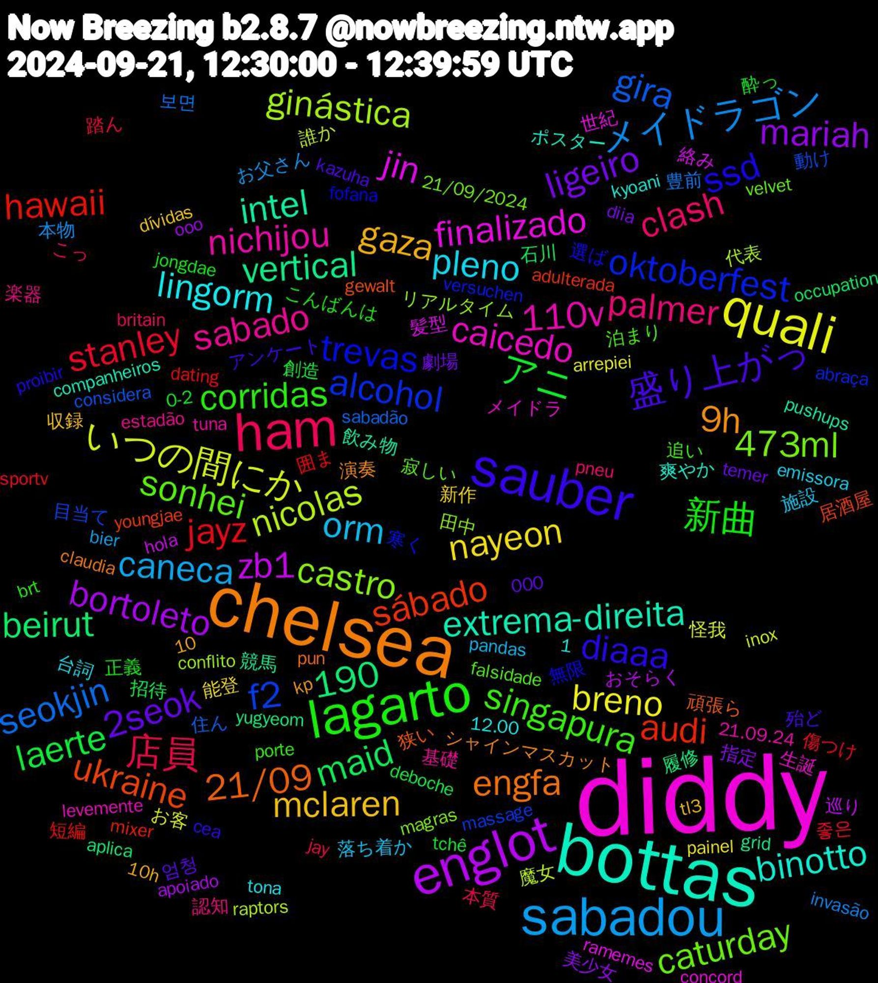 Word Cloud; its top words (sorted by weighted frequency, descending):  diddy, bottas, chelsea, sauber, lagarto, ham, sabadou, quali, englot, sábado, oktoberfest, caturday, nichijou, lingorm, gaza, 2seok, アニ, stanley, seokjin, nicolas, jin, intel, 21/09, ssd, singapura, palmer, orm, nayeon, mariah, maid, hawaii, f2, castro, caicedo, binotto, 9h, 1,190, 盛り上がっ, 新曲, 店員, メイドラゴン, いつの間にか, zb1, vertical, ukraine, trevas, sonhei, sabado, pleno, mclaren, ligeiro, laerte, jayz, gira, ginástica, finalizado, extrema-direita, engfa, diaaa, corridas, clash, caneca, breno, bortoleto, beirut, audi, alcohol, 473ml, 110v, 엄청, 酔っ, 踏ん, 豊前, 誰か, 絡み, 競馬, 狭い, 無限, 泊まり, 楽器, 施設, 新作, 指定, 招待, 囲ま, 動け, リアルタイム, メイドラ, ポスター, シャインマスカット, アンケート, こんばんは, こっ, お父さん, お客, おそらく, yugyeom, youngjae, versuchen, velvet, tuna, tona, tl3, temer, tchê, sportv, sabadão, raptors, ramemes, pushups, pun, proibir, porte, pneu, pandas, painel, ooo, occupation, mixer, massage, magras, levemente, kyoani, kp, kazuha, jongdae, jay, invasão, inox, hola, grid, gewalt, fofana, falsidade, estadão, emissora, dívidas, diia, deboche, dating, considera, conflito, concord, companheiros, claudia, cea, brt, britain, bier, arrepiei, apoiado, aplica, adulterada, abraça, 21/09/2024, 21.09.24, 12.00, 10h, 10,000, 0-2, 좋은, 보면, 魔女, 髪型, 飲み物, 頑張ら, 選ば, 追い, 認知, 落ち着か, 能登, 美少女, 石川, 短編, 目当て, 田中, 生誕, 爽やか, 演奏, 殆ど, 正義, 本質, 本物, 怪我, 巡り, 履修, 居酒屋, 寒く, 寂しい, 基礎, 台詞, 収録, 劇場, 創造, 傷つけ, 住ん, 代表, 世紀, 下がる, ワロタ