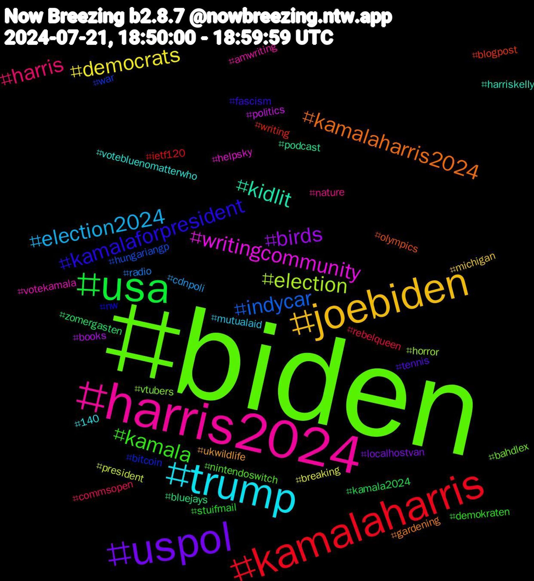 Hashtag Cloud; its hashtagged words/phrases (sorted by weighted frequency, descending):  biden, harris2024, trump, joebiden, uspol, usa, kamalaharris, indycar, election, writingcommunity, kidlit, kamalaharris2024, kamalaforpresident, kamala, harris, election2024, democrats, birds, zomergasten, writing, war, vtubers, votekamala, votebluenomatterwho, ukwildlife, tennis, stuifmail, rebelqueen, radio, president, politics, podcast, olympics, nw, nintendoswitch, nature, mutualaid, michigan, localhostvan, kamala2024, ietf120, hungariangp, horror, helpsky, harriskelly, gardening, fascism, demokraten, commsopen, cdnpoli, breaking, books, bluejays, blogpost, bitcoin, bahdlex, amwriting, 140