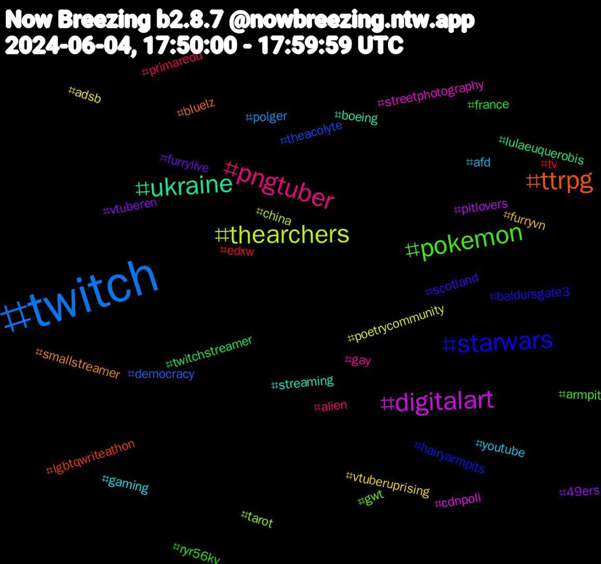 Hashtag Cloud; its hashtagged words/phrases (sorted by weighted frequency, descending):  twitch, thearchers, digitalart, ukraine, ttrpg, starwars, pokemon, pngtuber, youtube, vtuberuprising, vtuberen, twitchstreamer, tv, theacolyte, tarot, streetphotography, streaming, smallstreamer, scotland, ryr56kv, primaredu, polger, poetrycommunity, pitlovers, lulaeuquerobis, lgbtqwriteathon, hairyarmpits, gwt, gay, gaming, furryvn, furrylive, france, edxw, democracy, china, cdnpoli, boeing, bluelz, baldursgate3, armpit, alien, afd, adsb, 49ers