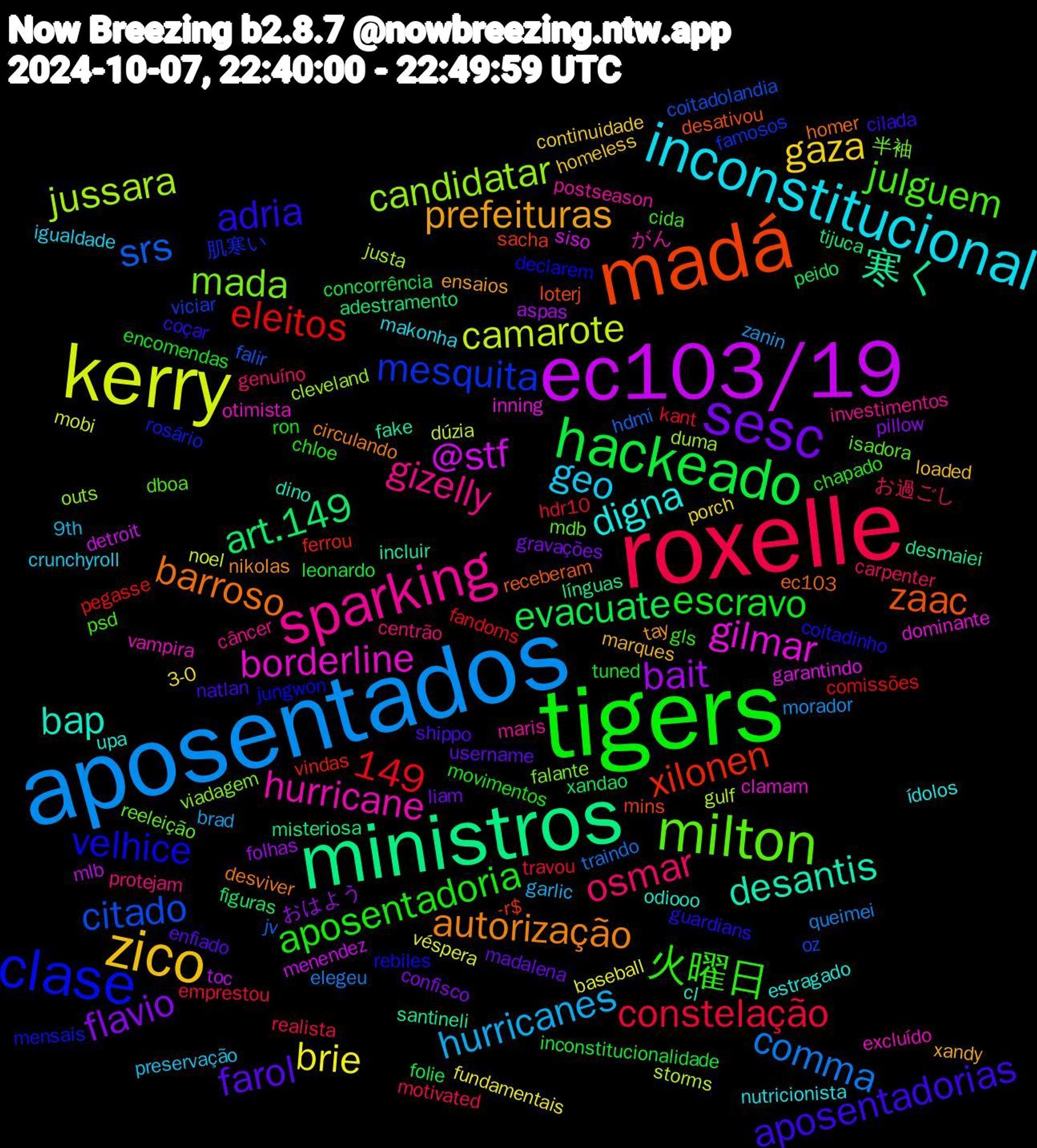 Word Cloud; its top words (sorted by weighted frequency, descending):  tigers, roxelle, aposentados, kerry, ec103/19, ministros, madá, clase, milton, sparking, inconstitucional, zico, sesc, hackeado, srs, jussara, gilmar, desantis, barroso, adria, 火曜日, osmar, hurricanes, brie, bait, art.149, 149, xilonen, mesquita, mada, hurricane, digna, prefeituras, farol, escravo, constelação, comma, camarote, @stf, 寒く, zaac, velhice, julguem, gizelly, geo, gaza, flavio, evacuate, eleitos, citado, candidatar, borderline, bap, autorização, aposentadorias, aposentadoria, お過ごし, zanin, véspera, toc, tijuca, sacha, rosário, reeleição, postseason, nutricionista, marques, madalena, inconstitucionalidade, hdr10, hdmi, gulf, garantindo, fake, ec103, coitadinho, cida, centrão, 9th, 3-0, おはよう, xandao, vindas, viciar, viadagem, vampira, upa, tay, shippo, ron, realista, queimei, noel, menendez, línguas, loterj, jungwon, isadora, investimentos, igualdade, homeless, gravações, folie, fandoms, falir, duma, dominante, dino, desviver, coçar, chapado, carpenter, brad, baseball, aspas, adestramento, -r$, 肌寒い, 半袖, がん, ídolos, xandy, username, tuned, travou, traindo, storms, siso, santineli, receberam, rebiles, psd, protejam, preservação, porch, pillow, peido, pegasse, oz, outs, otimista, odiooo, nikolas, natlan, movimentos, motivated, morador, mobi, mlb, misteriosa, mins, mensais, mdb, maris, makonha, loaded, liam, leonardo, kant, jv, justa, inning, incluir, homer, guardians, gls, genuíno, garlic, fundamentais, folhas, figuras, ferrou, famosos, falante, excluído, estragado, ensaios, enfiado, encomendas, emprestou, elegeu, dúzia, detroit, desmaiei, desativou, declarem, dboa, câncer, crunchyroll, continuidade, confisco, concorrência, comissões, coitadolandia, cleveland, clamam, cl, circulando, cilada, chloe