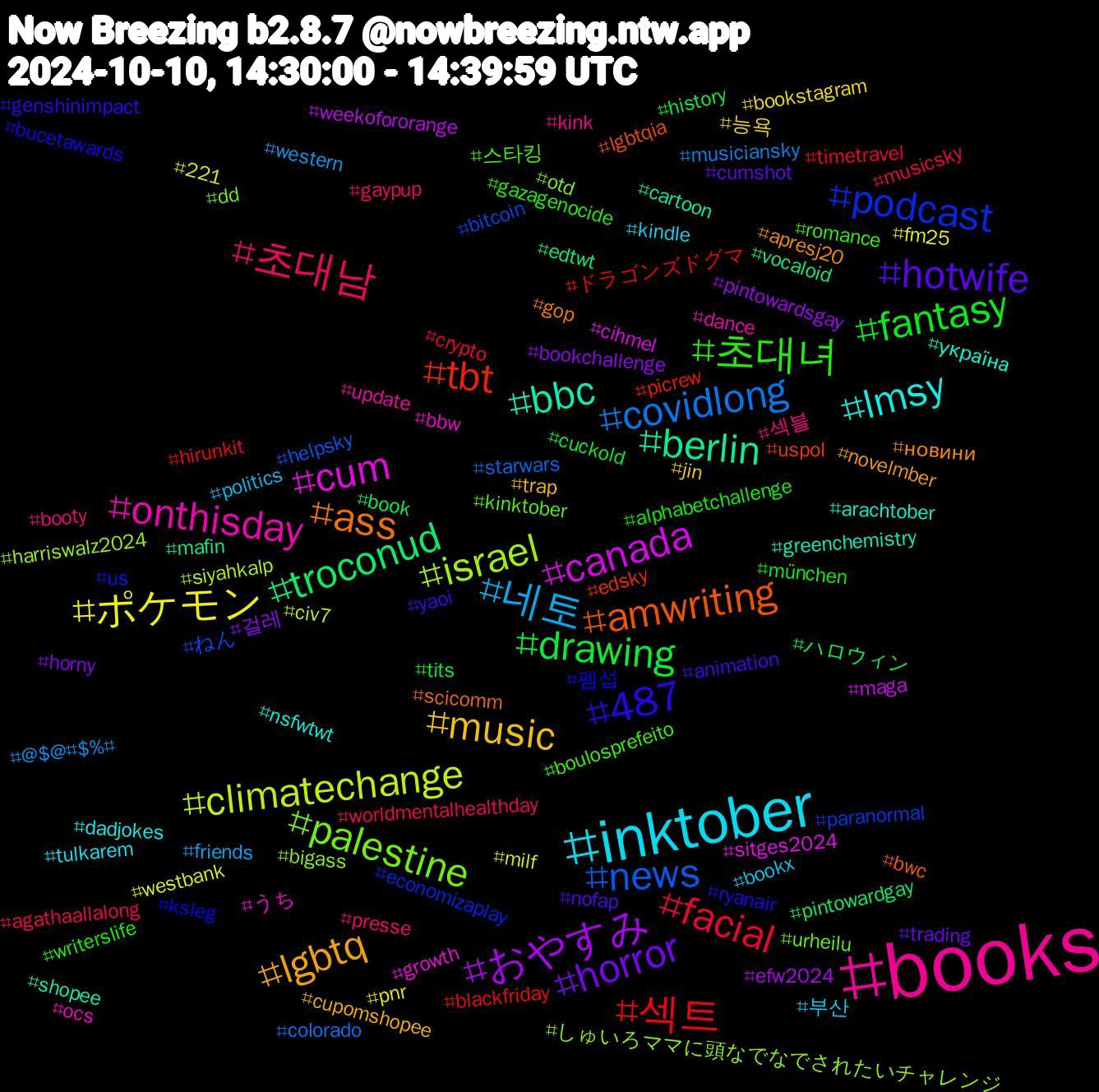 Hashtag Cloud; its hashtagged words/phrases (sorted by weighted frequency, descending):  books, inktober, music, horror, drawing, 섹트, news, israel, cum, bbc, ass, 487, 초대녀, 초대남, 네토, ポケモン, おやすみ, troconud, tbt, podcast, palestine, onthisday, lmsy, lgbtq, hotwife, fantasy, facial, covidlong, climatechange, canada, berlin, amwriting, 펨섭, 스타킹, 섹블, 부산, 능욕, 걸레, ハロウィン, ドラゴンズドグマ, ねん, しゅいろママに頭なでなでされたいチャレンジ, うち, україна, новини, yaoi, writerslife, worldmentalhealthday, western, westbank, weekofororange, vocaloid, uspol, us, urheilu, update, tulkarem, trap, trading, tits, timetravel, starwars, siyahkalp, sitges2024, shopee, scicomm, ryanair, romance, presse, politics, pnr, pintowardsgay, pintowardgay, picrew, paranormal, otd, ocs, nsfwtwt, novelmber, nofap, münchen, musicsky, musiciansky, milf, maga, mafin, lgbtqia, ksleg, kinktober, kink, kindle, jin, horny, history, hirunkit, helpsky, harriswalz2024, growth, greenchemistry, gop, genshinimpact, gazagenocide, gaypup, friends, fm25, efw2024, edtwt, edsky, economizaplay, dd, dance, dadjokes, cupomshopee, cumshot, cuckold, crypto, colorado, civ7, cihmel, cartoon, bwc, bucetawards, boulosprefeito, booty, bookx, bookstagram, bookchallenge, book, blackfriday, bitcoin, bigass, bbw, arachtober, apresj20, animation, alphabetchallenge, agathaallalong, @$@#$%#, 221