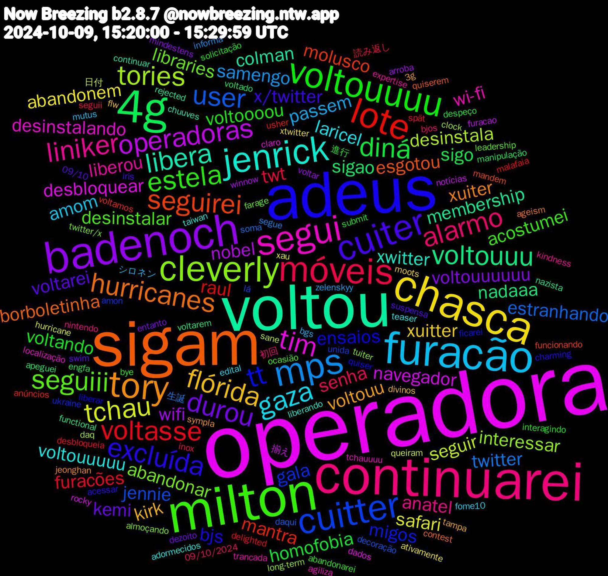 Word Cloud; its top words (sorted by weighted frequency, descending):  operadora, voltou, sigam, adeus, milton, continuarei, furacão, chasca, badenoch, 4g, lote, cuitter, cleverly, segui, jenrick, tory, cuiter, voltouuuu, móveis, mps, tchau, operadoras, voltouuu, seguirei, tt, seguiii, liniker, gaza, flórida, durou, diná, voltasse, user, tories, tim, libera, hurricanes, excluída, estela, alarmo, passem, abandonem, wifi, sigao, mantra, gala, abandonar, wi-fi, voltouuuuu, voltouu, voltarei, voltando, twt, twitter, seguir, navegador, membership, esgotou, ensaios, desinstalar, anatel, amom, xuitter, voltouuuuuu, sigo, raul, jennie, interessar, desinstalando, xwitter, xuiter, x/twitter, voltoooou, senha, samengo, safari, nobel, nadaaa, molusco, migos, libraries, liberou, laricel, kirk, kemi, homofobia, furacões, estranhando, desinstala, desbloquear, colman, borboletinha, bjs, acostumei, 初回, シロネン, xtwitter, voltar, voltado, usher, unida, tuiter, tchauuuu, taiwan, sympla, suspensa, solicitação, seguii, segue, queiram, notícias, nazista, mandem, liberar, leadership, kindness, fome10, flw, entanto, engfa, delighted, decoração, clock, claro, chuuves, ageism, acessar, abandonarei, 09/10/2024, zelenskyy, xau, winnow, voltarem, voltamos, ukraine, twitter/x, trancada, teaser, tampa, swim, submit, spät, soma, sane, rocky, rejected, quiserem, quiser, ocasião, nintendo, mutus, moots, mindestens, manipulação, malafaia, lá, long-term, localização, liberando, jeonghan, iris, interagindo, inox, informa, hurricane, furacao, functional, funcionando, ficarei, farage, expertise, edital, divinos, dezoito, despeço, desbloqueia, daqui, daq, dados, continuar, contest, charming, bye, bjos, bgs, ativamente, arroba, apeguei, anúncios, amon, almoçando, agiliza, adormecidos, 3g, 09/10, 進行, 読み返し, 生誕, 日付, 揃え