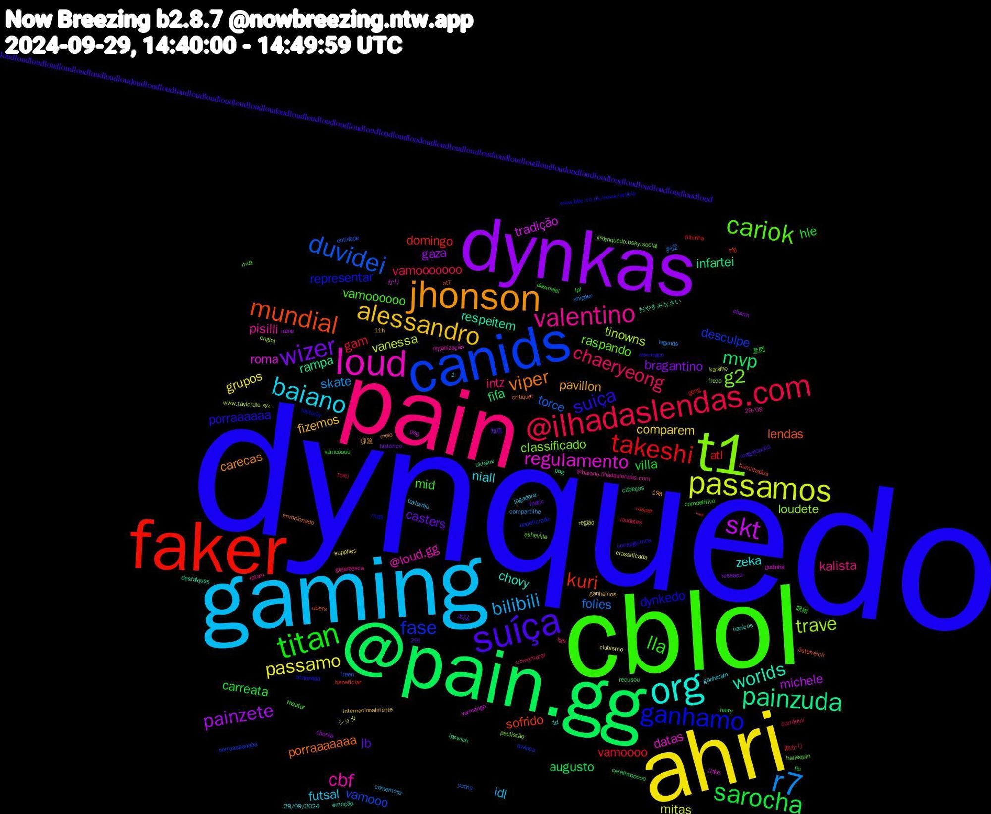 Word Cloud; its top words (sorted by weighted frequency, descending):  dynquedo, cblol, pain, gaming, ahri, dynkas, @pain.gg, faker, canids, t1, loud, org, jhonson, suíça, titan, @ilhadaslendas.com, r7, passamos, skt, painzuda, mundial, ganhamo, cariok, valentino, baiano, alessandro, wizer, sarocha, takeshi, duvidei, trave, regulamento, worlds, viper, suiça, lla, chaeryeong, bilibili, passamo, painzete, mvp, kuri, fase, g2, cbf, zeka, pavillon, lb, hle, gam, folies, vanessa, tradição, rampa, lendas, dynkedo, vamoooooo, kalista, futsal, comparem, bragantino, augusto, atl, vamooo, loudete, datas, chovy, carecas, ˡᵒᵘᵈˡᵒᵘᵈˡᵒᵘᵈˡᵒᵘᵈˡᵒᵘᵈˡᵒᵘᵈˡᵒᵘᵈˡᵒᵘᵈˡᵒᵘᵈᵒᵘᵈˡᵒᵘᵈˡᵒᵘᵈˡᵒᵘᵈˡᵒᵘᵈˡᵒᵘᵈˡᵒᵘᵈˡᵒᵘᵈˡᵒᵘᵈˡᵒᵘᵈᵒᵘᵈˡᵒᵘᵈˡᵒᵘᵈˡᵒᵘᵈˡᵒᵘᵈˡᵒᵘᵈˡᵒᵘᵈˡᵒᵘᵈˡᵒᵘᵈˡᵒᵘᵈᵒᵘᵈˡᵒᵘᵈˡᵒᵘᵈˡᵒᵘᵈˡᵒᵘᵈˡᵒᵘᵈˡᵒᵘᵈˡᵒᵘᵈˡᵒᵘᵈˡᵒᵘᵈᵒᵘᵈˡᵒᵘᵈˡᵒᵘᵈˡᵒᵘᵈˡᵒᵘᵈˡᵒᵘᵈˡᵒᵘᵈˡᵒᵘᵈˡᵒᵘᵈˡᵒᵘᵈ, villa, vamooooooo, skate, mitas, michele, infartei, sofrido, representar, raspando, pisilli, niall, fizemos, casters, carreata, vamoooo, torce, tinowns, roma, respeitem, porraaaaaaa, porraaaaaa, mid, intz, idl, grupos, gaza, fifa, domingo, desculpe, classificado, @loud.gg, vamooooo, torci, shipper, região, psg, png, ot7, md3, md1, latam, jogadora, internacionalmente, histórico, harry, geng, freen, freca, flake, emoção, emocionado, domingou, desmaiei, corradini, compartilhe, classificada, chorão, cabeças, blg, beneficiado, @dynquedo.bsky.social, @baiano.ilhadaslendas.com, 291, 29/09/2024, 11h, 本誌, 意図, ˡᵒᵘᵈ, yoona, www.taylordle.xyz, varmengo, ukraine, ubers, titanzada, theater, tgs, taylordle, supplies, ressaca, recusou, raspar, porraaaaaaaaa, paulistão, organização, nanicos, melo, megalopolis, lpl, loudetes, legends, karalho, irene, ipswich, humilhados, historia, harlequin, gigantesca, ganharam, ganhamos, fnatic, fiu, filhinha, entidade, englot, dudinha, desfalques, critiquei, conseguimos, competitivo, comemorar, comemora, clubismo, charm, caralhoooooo, beneficiar, avança, asheville, 29/09, 1d, 1,198, 課題, 知恵, 呪術, 助かり, 判定, ショタ, かり, おやすみなさい, österreich, www.bbc.co.uk/news/article, werner