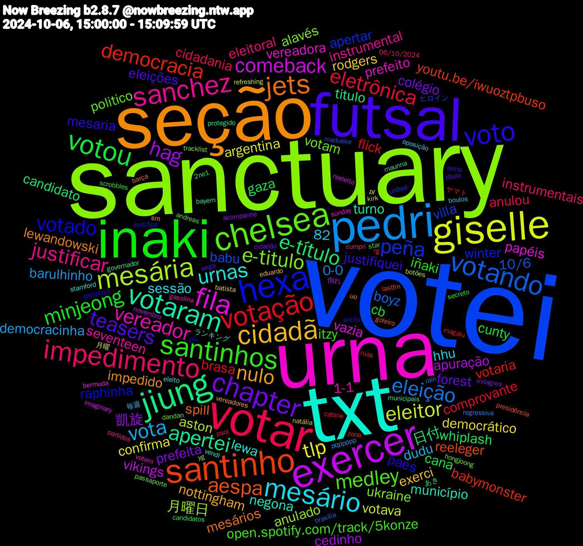 Word Cloud; its top words (sorted by weighted frequency, descending):  votei, sanctuary, urna, txt, seção, futsal, inaki, votar, pedri, giselle, exercer, jiung, santinho, hexa, chelsea, sanchez, mesário, cidadã, chapter, votou, votação, votando, mesária, fila, votaram, jets, voto, santinhos, impedimento, vota, tlp, hag, e-título, democracia, peña, e-titulo, vereador, urnas, nulo, teasers, minjeong, eletrônica, eleição, eleitor, comeback, apertei, aespa, votado, medley, justificar, rodgers, prefeita, gaza, flick, babu, anulado, vereadora, negona, lewandowski, justifiquei, iñaki, cidadania, barulhinho, argentina, apuração, 日付, youtu.be/iwuoztpbuso, winter, votam, seventeen, sessão, nottingham, forest, cunty, comprovante, boyz, aston, vazia, turno, spill, paes, open.spotify.com/track/5konze, eleitoral, dudu, democrático, 凱旋, whiplash, votaria, villa, ukraine, prefeito, lewa, impedido, eleições, cb, anulou, 0-0, votava, vikings, titulo, reeleger, raphinha, politico, instrumental, hhu, exerci, colégio, cana, brasa, 10/6, 月曜日, papéis, município, mesários, mesaria, itzy, instrumentais, democracinha, confirma, cedinho, candidato, babymonster, apertar, alavés, 82, 1-1, ランキング, vereadores, título, star, ruas, rain, kirk, imaginary, governador, goleiro, eleitorais, dandan, cumpri, boulos, batista, acompanhe, 2ne1, ヤマト, ヒロイン, yg, votem, vendi, uo, terno, secreto, psol, pqppppp, pl, novembro, municipais, lastfm, justifica, hongjoong, gasolina, eleito, eduardo, cidadão, candidatos, cabine, brasília, botões, bermuda, bayern, barça, antifa, andreas, 06/10/2024, 毎週, 月曜, 倒れ, あき, zona, united, tracklist, sunday, stamford, sm, sega, scrobbles, rg, regressiva, refreshing, reeleito, protegido, presidência, pfu, passaporte, partidos, oposição, natália, milagres, maunna, magalu, madueke