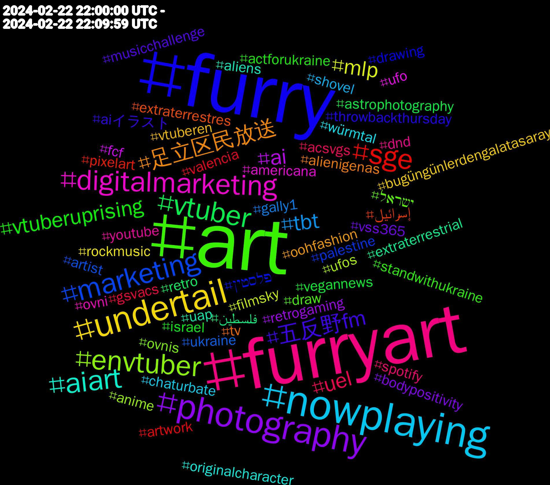 Hashtag Cloud; its hashtagged words/phrases (sorted by weighted frequency, descending):  furry, art, furryart, nowplaying, undertail, photography, vtuber, sge, marketing, envtuber, digitalmarketing, aiart, 足立区民放送, 五反野fm, vtuberuprising, uel, tbt, mlp, ai, فلسطين, إسرائيل, פלסטין, ישראל, youtube, würmtal, vtuberen, vss365, vegannews, valencia, ukraine, ufos, ufo, uap, tv, throwbackthursday, standwithukraine, spotify, shovel, rockmusic, retrogaming, retro, pixelart, palestine, ovnis, ovni, originalcharacter, oohfashion, musicchallenge, israel, gsvacs, gally1, filmsky, fcf, extraterrestrial, extraterrestres, drawing, draw, dnd, chaturbate, bugüngünlerdengalatasaray, bodypositivity, astrophotography, artwork, artist, anime, americana, aliens, alienigenas, aiイラスト, actforukraine, acsvgs