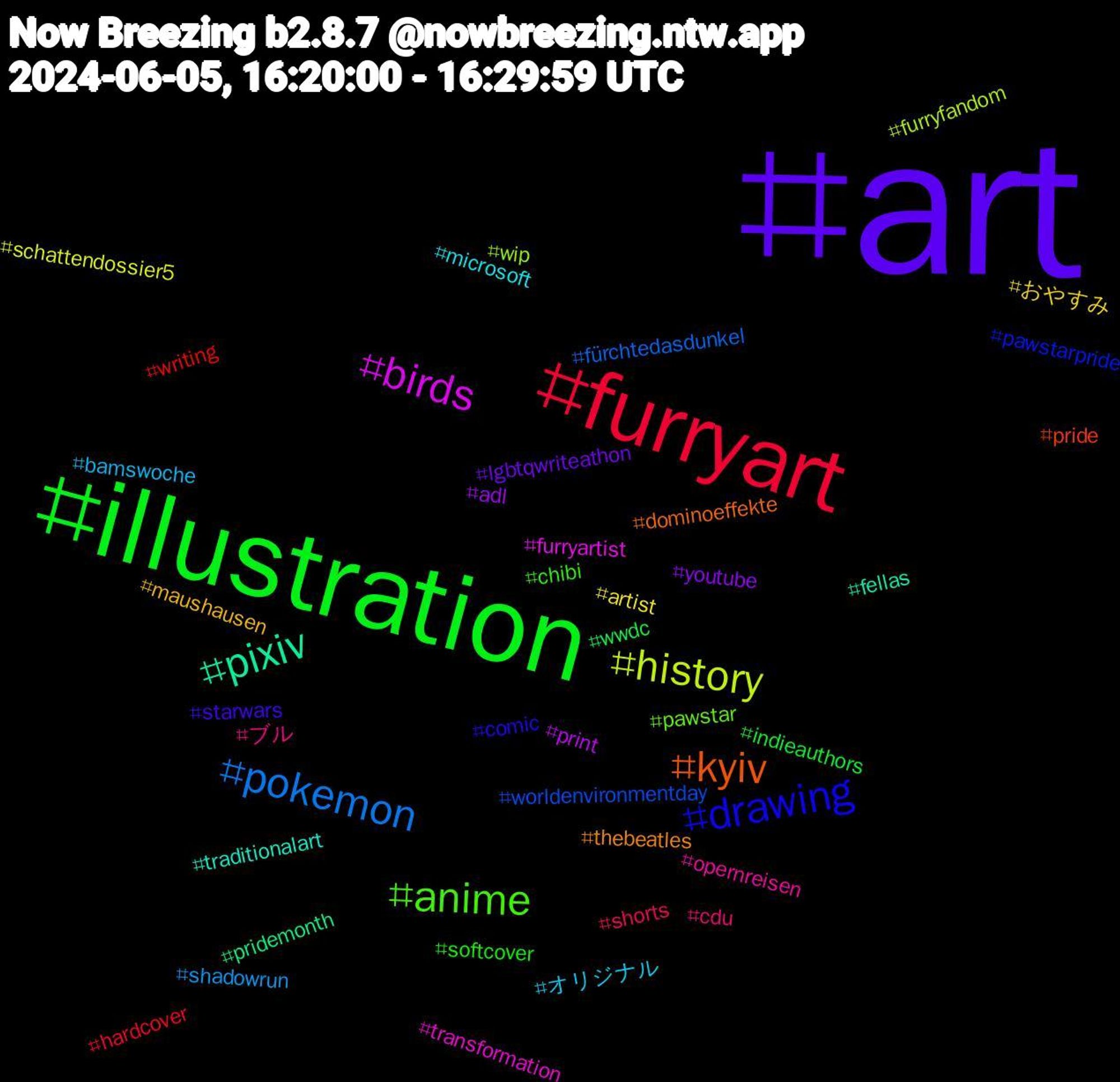 Hashtag Cloud; its hashtagged words/phrases (sorted by weighted frequency, descending):  art, illustration, furryart, pokemon, history, birds, pixiv, kyiv, drawing, anime, ブル, オリジナル, おやすみ, youtube, wwdc, writing, worldenvironmentday, wip, transformation, traditionalart, thebeatles, starwars, softcover, shorts, shadowrun, schattendossier5, print, pridemonth, pride, pawstarpride, pawstar, opernreisen, microsoft, maushausen, lgbtqwriteathon, indieauthors, hardcover, fürchtedasdunkel, furryfandom, furryartist, fellas, dominoeffekte, comic, chibi, cdu, bamswoche, artist, adl