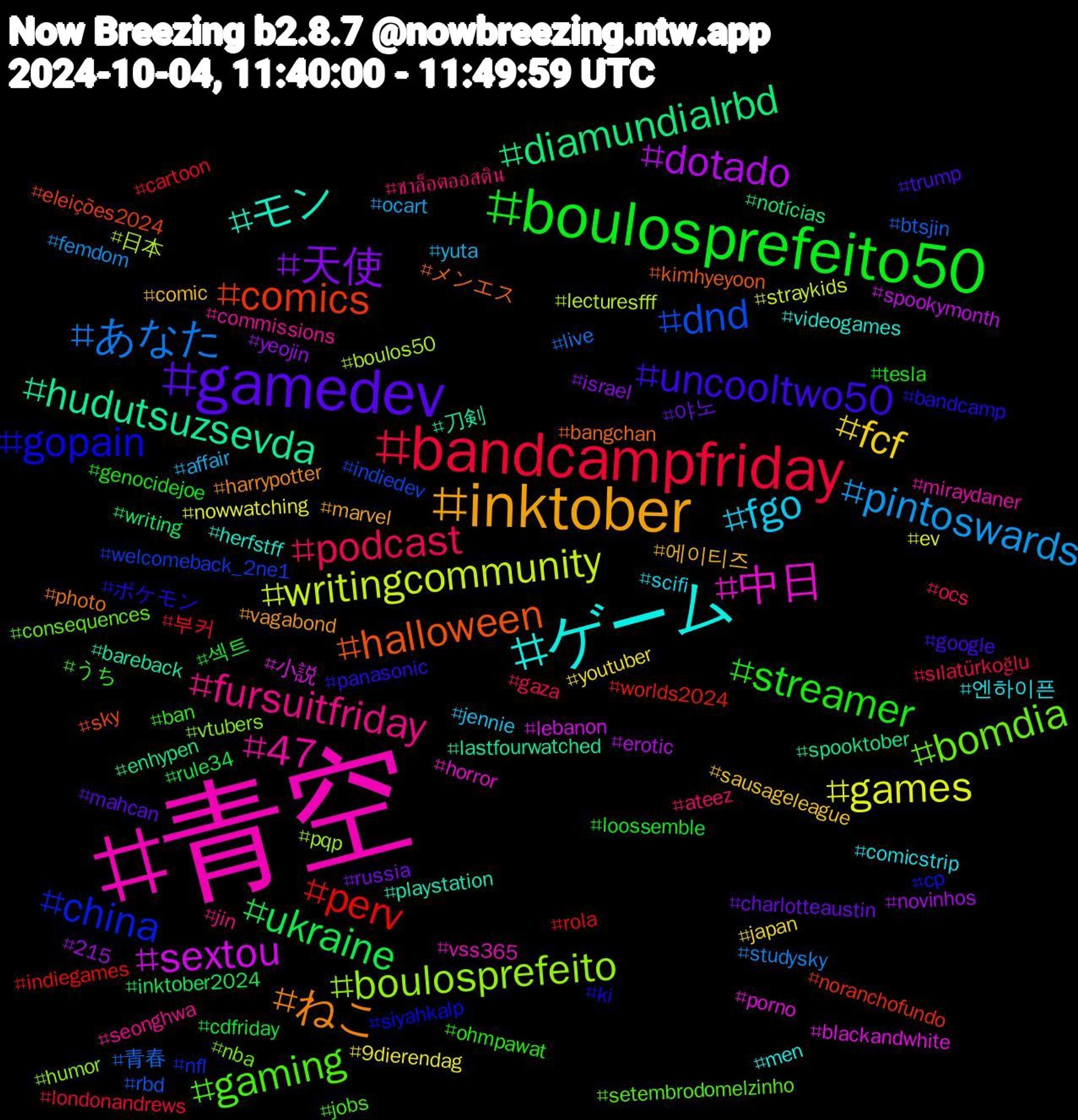 Hashtag Cloud; its hashtagged words/phrases (sorted by weighted frequency, descending):  青空, ゲーム, inktober, gamedev, boulosprefeito50, bandcampfriday, あなた, writingcommunity, sextou, hudutsuzsevda, halloween, gopain, gaming, fursuitfriday, fgo, fcf, 天使, ukraine, perv, dnd, boulosprefeito, 中日, モン, ねこ, uncooltwo50, streamer, podcast, pintoswards, games, dotado, diamundialrbd, comics, china, bomdia, 47, 엔하이픈, 에이티즈, 야노, 섹트, 부커, 青春, 日本, 小説, 刀剣, メンエス, ポケモン, うち, ชาล็อตออสติน, yuta, youtuber, yeojin, writing, worlds2024, welcomeback_2ne1, vtubers, vss365, videogames, vagabond, trump, tesla, sılatürkoğlu, studysky, straykids, spookymonth, spooktober, sky, siyahkalp, setembrodomelzinho, seonghwa, scifi, sausageleague, russia, rule34, rola, rbd, pqp, porno, playstation, photo, panasonic, ohmpawat, ocs, ocart, nowwatching, novinhos, notícias, noranchofundo, nfl, nba, miraydaner, men, marvel, mahcan, loossemble, londonandrews, live, lecturesfff, lebanon, lastfourwatched, kimhyeyoon, ki, jobs, jin, jennie, japan, israel, inktober2024, indiegames, indiedev, humor, horror, herfstff, harrypotter, google, genocidejoe, gaza, femdom, ev, erotic, enhypen, eleições2024, cp, consequences, commissions, comicstrip, comic, charlotteaustin, cdfriday, cartoon, btsjin, boulos50, blackandwhite, bareback, bangchan, bandcamp, ban, ateez, affair, 9dierendag, 215