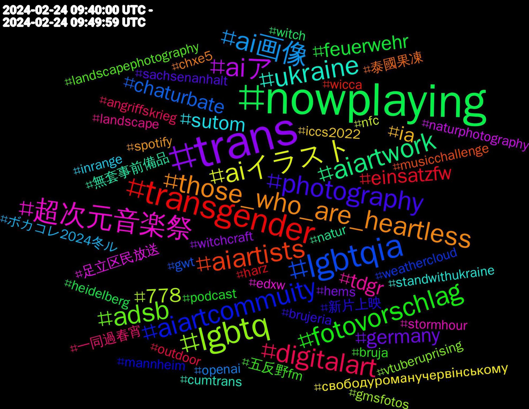 Hashtag Cloud; its hashtagged words/phrases (sorted by weighted frequency, descending):  trans, nowplaying, transgender, lgbtqia, lgbtq, 超次元音楽祭, ukraine, those_who_are_heartless, photography, fotovorschlag, digitalart, ai画像, aiイラスト, aiア, aiartwork, aiartists, aiartcommuity, adsb, tdgr, sutom, ia, germany, feuerwehr, einsatzfw, chaturbate, 778, 足立区民放送, 無套事前備品, 泰國果凍, 新片上映, 五反野fm, 一同過春宵, ボカコレ2024冬ル, свободуроманучервінському, witchcraft, witch, wicca, weathercloud, vtuberuprising, stormhour, standwithukraine, spotify, sachsenanhalt, podcast, outdoor, openai, nfc, naturphotography, natur, musicchallenge, mannheim, landscapephotography, landscape, inrange, iccs2022, hems, heidelberg, harz, gwt, gmsfotos, edxw, cumtrans, chxe5, brujeria, bruja, angriffskrieg