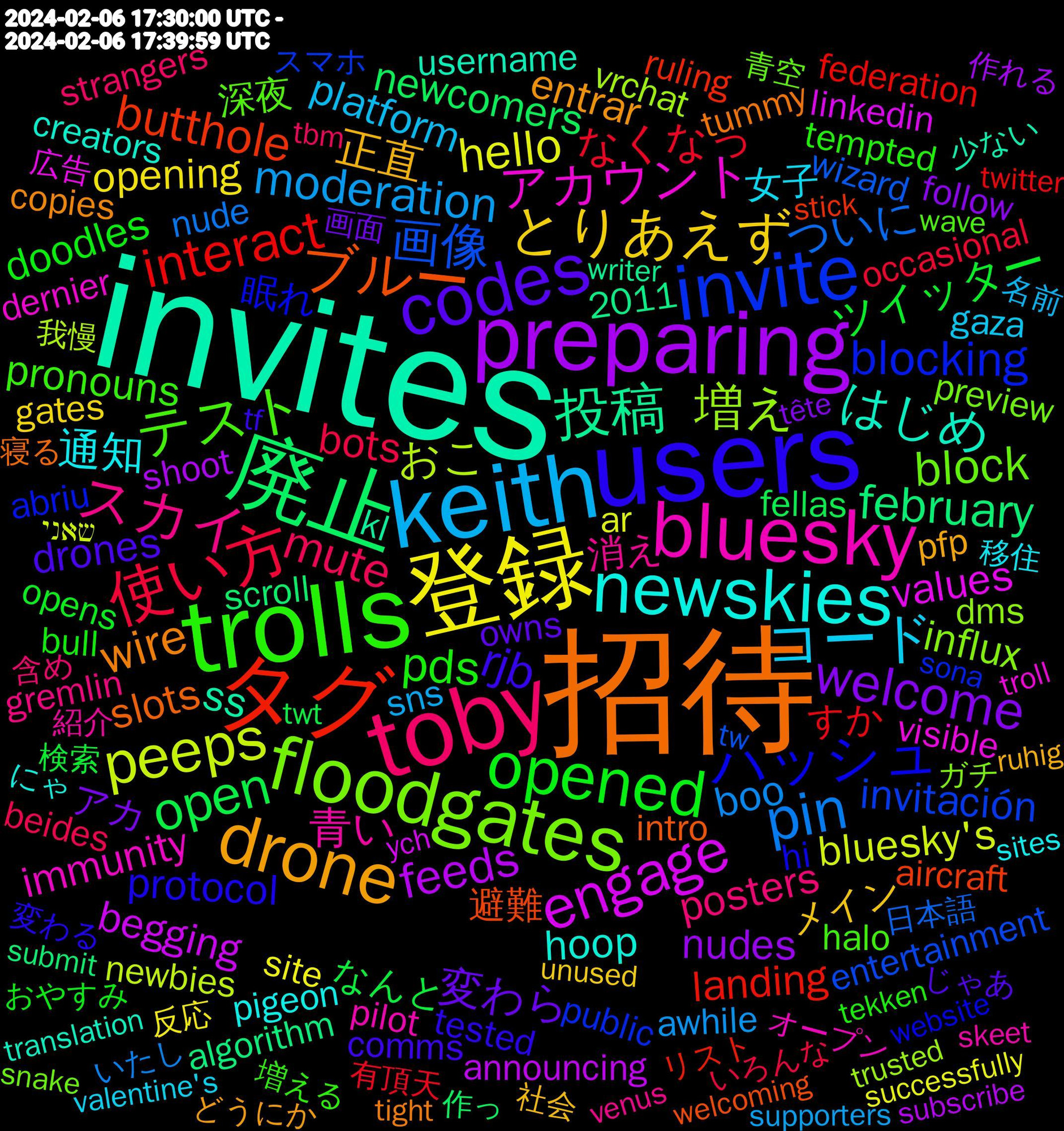 Word Cloud; its top words (sorted by weighted frequency, descending):  invites, 招待, users, trolls, toby, keith, 登録, preparing, 廃止, タグ, invite, floodgates, bluesky, newskies, drone, codes, opened, 使い方, pin, peeps, engage, 投稿, ブルー, ハッシュ, テスト, スカイ, コード, とりあえず, welcome, open, interact, 画像, 増え, アカウント, はじめ, wire, rjb, pds, mute, moderation, hello, feeds, february, butthole, blocking, block, 青い, 通知, 正直, 変わら, ツイッター, なくなっ, ついに, おこ, values, ss, slots, protocol, pronouns, posters, platform, opening, nudes, newcomers, landing, invitación, influx, immunity, hoop, entrar, drones, doodles, bots, boo, bluesky's, begging, 避難, 眠れ, 深夜, 消え, 女子, メイン, アカ, なんと, すか, wizard, vrchat, visible, username, tummy, tested, tempted, strangers, sns, site, shoot, scroll, ruling, public, preview, pilot, pigeon, pfp, owns, opens, occasional, nude, newbies, linkedin, kl, intro, hi, halo, gremlin, gaza, gates, follow, fellas, federation, entertainment, dms, dernier, creators, copies, comms, bull, beides, awhile, ar, announcing, algorithm, aircraft, abriu, 2011, 青空, 紹介, 移住, 社会, 画面, 検索, 有頂天, 日本語, 我慢, 広告, 少ない, 寝る, 変わる, 増える, 含め, 名前, 反応, 作れる, 作っ, リスト, スマホ, ガチ, オープン, にゃ, どうにか, じゃあ, おやすみ, いろんな, いたし, שאני, ych, www.theguardian.com/commentisfre, writer, welcoming, website, wave, venus, valentine's, unused, tête, twt, twitter, tw, trusted, troll, translation, tight, tf, tekken, tbm, supporters, successfully, subscribe, submit, stranger, stick, sona, soldiers, snake, skeet, sites, severe, select, scientist, ruhig, reintroduction