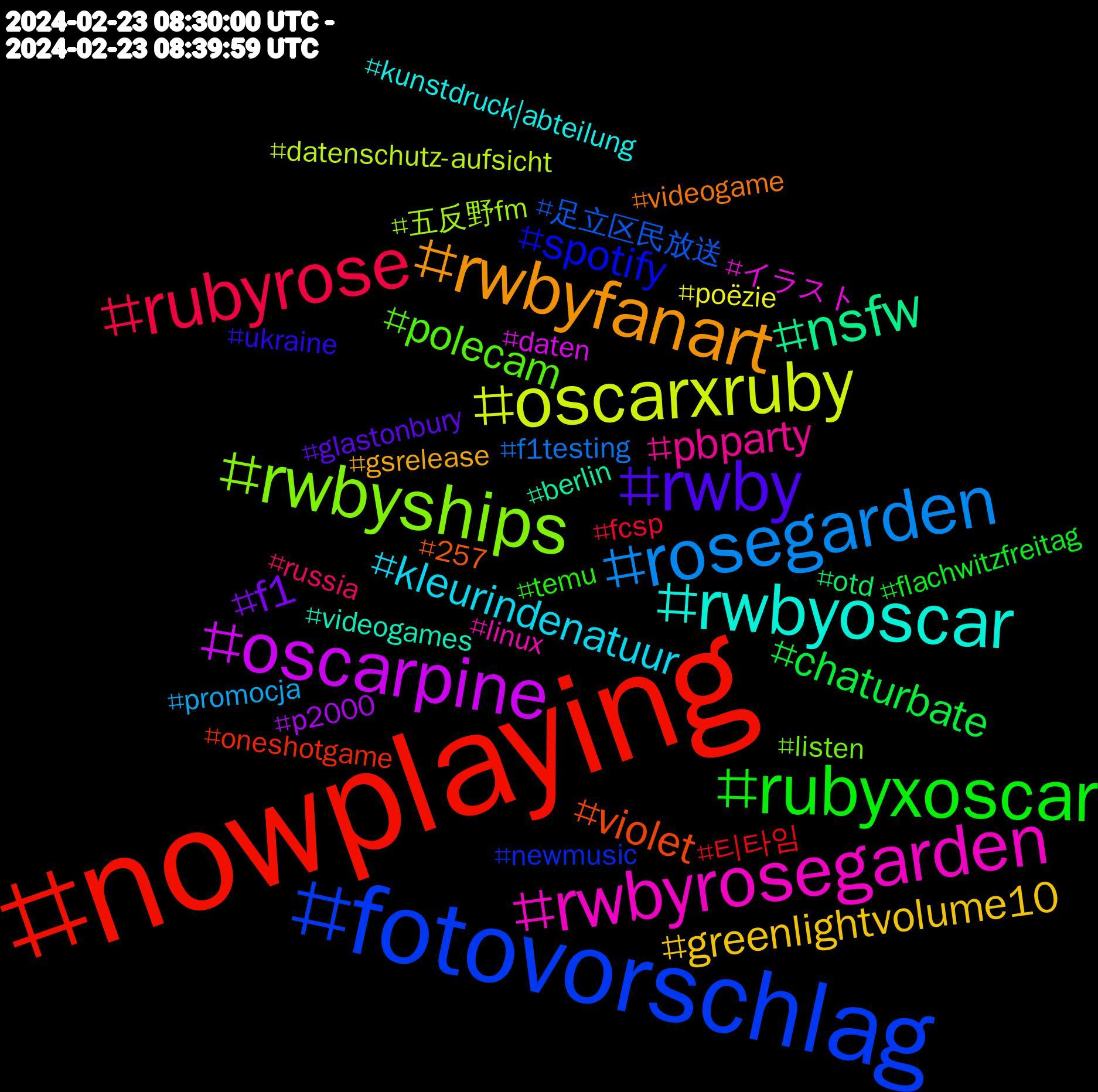 Hashtag Cloud; its hashtagged words/phrases (sorted by weighted frequency, descending):  nowplaying, fotovorschlag, rwbyships, rwbyrosegarden, rwbyoscar, rwbyfanart, rwby, rubyxoscar, rubyrose, rosegarden, oscarxruby, oscarpine, nsfw, violet, spotify, polecam, pbparty, kleurindenatuur, greenlightvolume10, f1, chaturbate, 티타임, 足立区民放送, 五反野fm, イラスト, videogames, videogame, ukraine, temu, russia, promocja, poëzie, p2000, otd, oneshotgame, newmusic, listen, linux, kunstdruck|abteilung, gsrelease, glastonbury, flachwitzfreitag, fcsp, f1testing, datenschutz-aufsicht, daten, berlin, 257