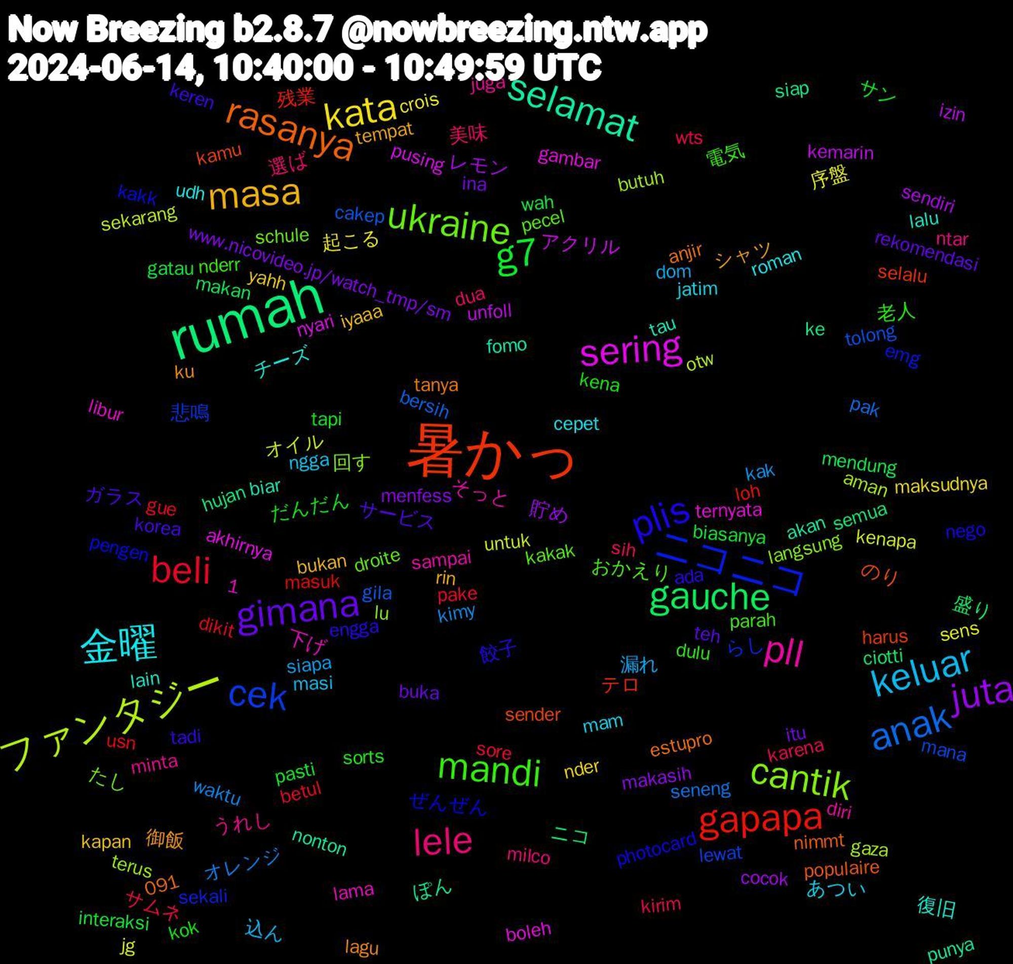 Word Cloud; its top words (sorted by weighted frequency, descending):  rumah, 暑かっ, ニコニコ, ukraine, pll, 金曜, masa, gimana, g7, beli, anak, ファンタジー, sering, selamat, rasanya, plis, mandi, lele, keluar, kata, juta, gauche, gapapa, cek, cantik, 復旧, 御飯, ガラス, だんだん, wts, waktu, untuk, unfoll, siap, sender, pengen, pecel, minta, mam, kapan, ina, gatau, dikit, cakep, butuh, boleh, biar, anjir, ada, 老人, 美味, 漏れ, 序盤, レモン, ニコ, テロ, らし, たし, そっと, udh, tempat, teh, tapi, sore, seneng, sekarang, pusing, punya, populaire, photocard, parah, ntar, ngga, nder, menfess, mendung, masuk, mana, lu, libur, lalu, lagu, keren, kena, karena, kak, jg, izin, hujan, harus, emg, droite, diri, cepet, bukan, buka, biasanya, betul, bersih, aman, akhirnya, akan, 1,091, 餃子, 電気, 選ば, 込ん, 起こる, 貯め, 盛り, 残業, 悲鳴, 回す, 下げ, チーズ, シャツ, サービス, サン, サムネ, オレンジ, オイル, アクリル, ぽん, のり, ぜんぜん, おかえり, うれし, あつい, yahh, www.nicovideo.jp/watch_tmp/sm, wah, usn, tolong, terus, ternyata, tau, tanya, tadi, sorts, sih, siapa, sens, sendiri, semua, selalu, sekali, schule, sampai, roman, rin, rekomendasi, pasti, pake, pak, otw, nyari, nonton, nimmt, nego, nderr, milco, masi, maksudnya, makasih, makan, loh, lewat, langsung, lama, lain, ku, korea, kok, kirim, kimy, kenapa, kemarin, ke, kamu, kakk, kakak, juga, jatim, iyaaa, itu, interaksi, gue, gila, gaza, gambar, fomo, estupro, engga, dulu, dua, dom, crois, cocok, ciotti, cal