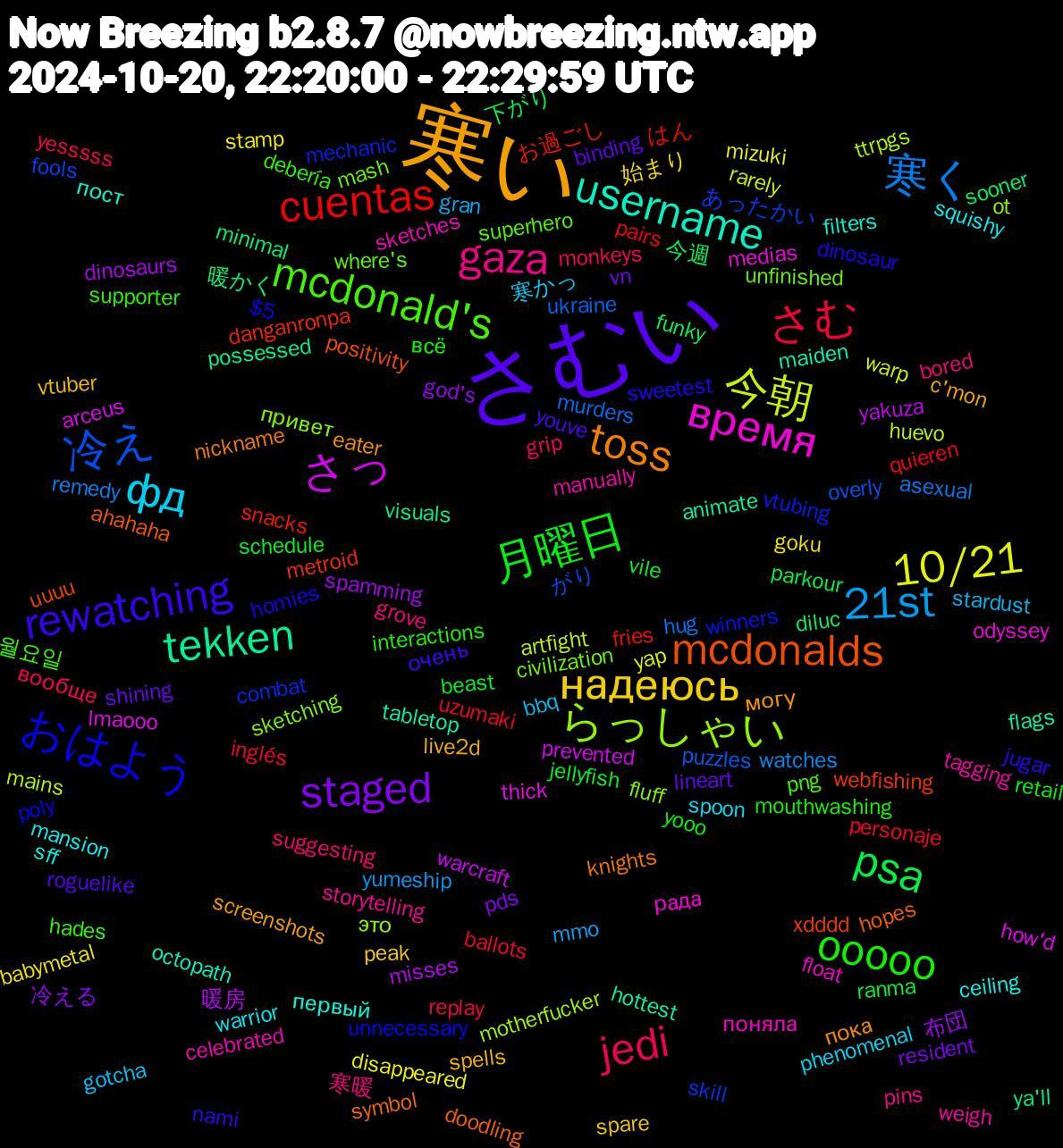 Word Cloud; its top words (sorted by weighted frequency, descending):  寒い, さむい, 月曜日, さむ, 寒く, 今朝, さっ, tekken, mcdonalds, おはよう, mcdonald's, gaza, фд, надеюсь, staged, psa, cuentas, 冷え, らっしゃい, время, username, toss, rewatching, ooooo, jedi, 21st, 10/21, 暖房, 暖かく, webfishing, vtubing, unfinished, tagging, squishy, spells, shining, schedule, personaje, murders, mains, lmaooo, flags, doodling, dinosaur, debería, bored, bbq, babymetal, 布団, 今週, お過ごし, あったかい, привет, поняла, первый, могу, youve, yooo, yesssss, watches, warp, warcraft, visuals, uuuu, unnecessary, superhero, storytelling, spoon, spare, resident, ranma, quieren, puzzles, motherfucker, medias, maiden, knights, jugar, interactions, grip, gran, disappeared, dinosaurs, diluc, danganronpa, combat, civilization, celebrated, ceiling, c'mon, binding, beast, ballots, asexual, artfight, arceus, animate, ahahaha, $5, 월요일, 寒暖, 寒かっ, 始まり, 冷える, 下がり, はん, がり, это, рада, пост, пока, очень, всё, вообще, yumeship, yap, yakuza, ya'll, xdddd, winners, where's, weigh, warrior, vtuber, vn, vile, uzumaki, ukraine, ttrpgs, thick, tabletop, symbol, sweetest, supporter, suggesting, stardust, stamp, spamming, sooner, snacks, skill, sketching, sketches, sff, screenshots, roguelike, retail, replay, remedy, rarely, prevented, possessed, positivity, poly, png, pins, phenomenal, peak, pds, parkour, pairs, overly, ot, odyssey, octopath, nickname, nami, mouthwashing, monkeys, mmo, mizuki, misses, minimal, metroid, mechanic, mash, manually, mansion, live2d, lineart, jellyfish, inglés, hug, huevo, how'd, hottest, hopes, homies, hades, grove, gotcha, goku, god's, funky, fries, fools, fluff, float, filters, eater