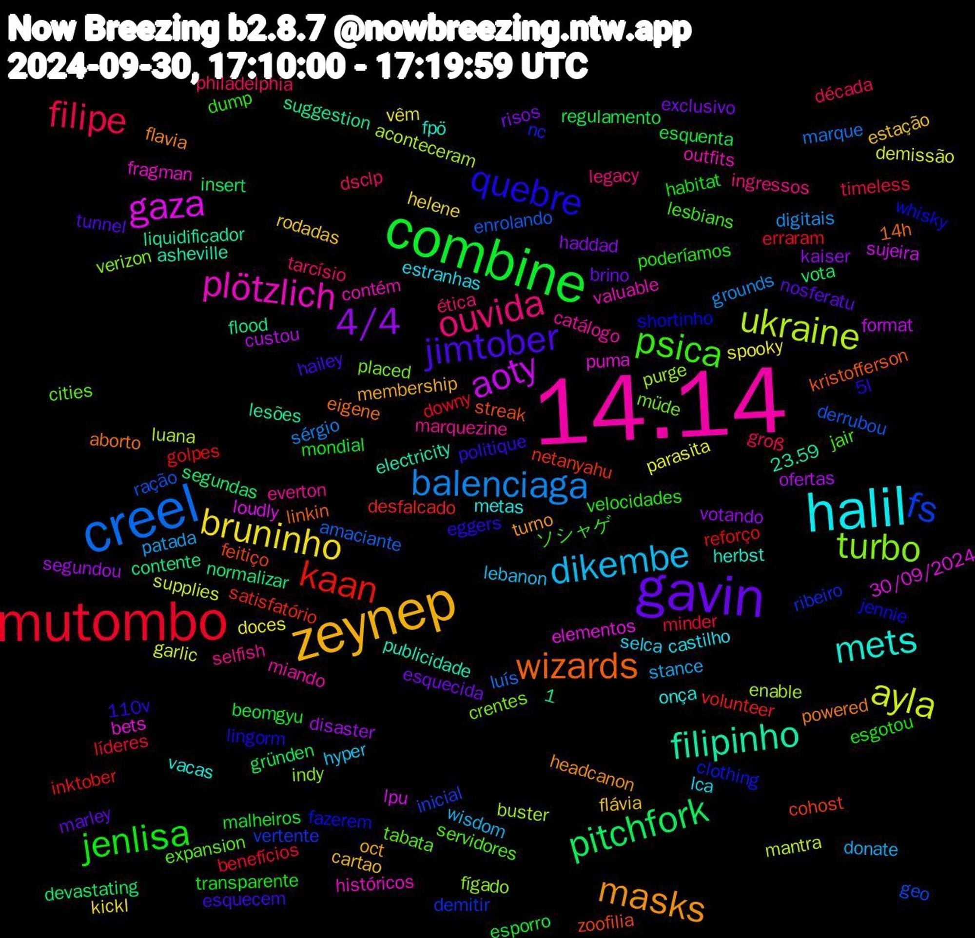 Word Cloud; its top words (sorted by weighted frequency, descending):  14.14, halil, zeynep, gavin, combine, mutombo, creel, ukraine, gaza, filipinho, wizards, quebre, psica, ouvida, dikembe, bruninho, 4/4, pitchfork, kaan, fs, turbo, plötzlich, mets, masks, jimtober, jenlisa, filipe, balenciaga, ayla, aoty, zoofilia, whisky, tabata, marquezine, lca, flávia, exclusivo, esquenta, downy, derrubou, buster, bets, asheville, aborto, 110v, velocidades, tarcísio, stance, spooky, segundou, segundas, satisfatório, ribeiro, placed, outfits, onça, oct, nosferatu, mondial, minder, marque, mantra, lpu, lesões, kristofferson, jennie, jair, ingressos, hyper, helene, haddad, gründen, golpes, geo, fígado, fragman, fpö, flavia, esquecem, esgotou, década, digitais, demissão, custou, contente, cohost, clothing, cities, catálogo, castilho, cartao, brino, beomgyu, benefícios, amaciante, aconteceram, 30/09/2024, 23.59, 14h, 1,5l, ソシャゲ, ética, wisdom, vêm, votando, vota, volunteer, vertente, verizon, valuable, vacas, turno, tunnel, transparente, timeless, sérgio, supplies, sujeira, suggestion, streak, shortinho, servidores, selfish, selca, rodadas, risos, regulamento, reforço, ração, purge, puma, publicidade, powered, politique, poderíamos, philadelphia, patada, parasita, ofertas, normalizar, netanyahu, nc, müde, miando, metas, membership, marley, malheiros, líderes, luís, luana, loudly, liquidificador, linkin, lingorm, lesbians, legacy, lebanon, kickl, kaiser, insert, inktober, inicial, indy, históricos, herbst, headcanon, hailey, habitat, groß, grounds, garlic, format, flood, feitiço, fazerem, expansion, everton, estranhas, estação, esquecida, esporro, erraram, enrolando, enable, elementos, electricity, eigene, eggers, dump, dsclp, donate, doces, disaster, devastating, desfalcado, demitir, crentes, contém, concentrado