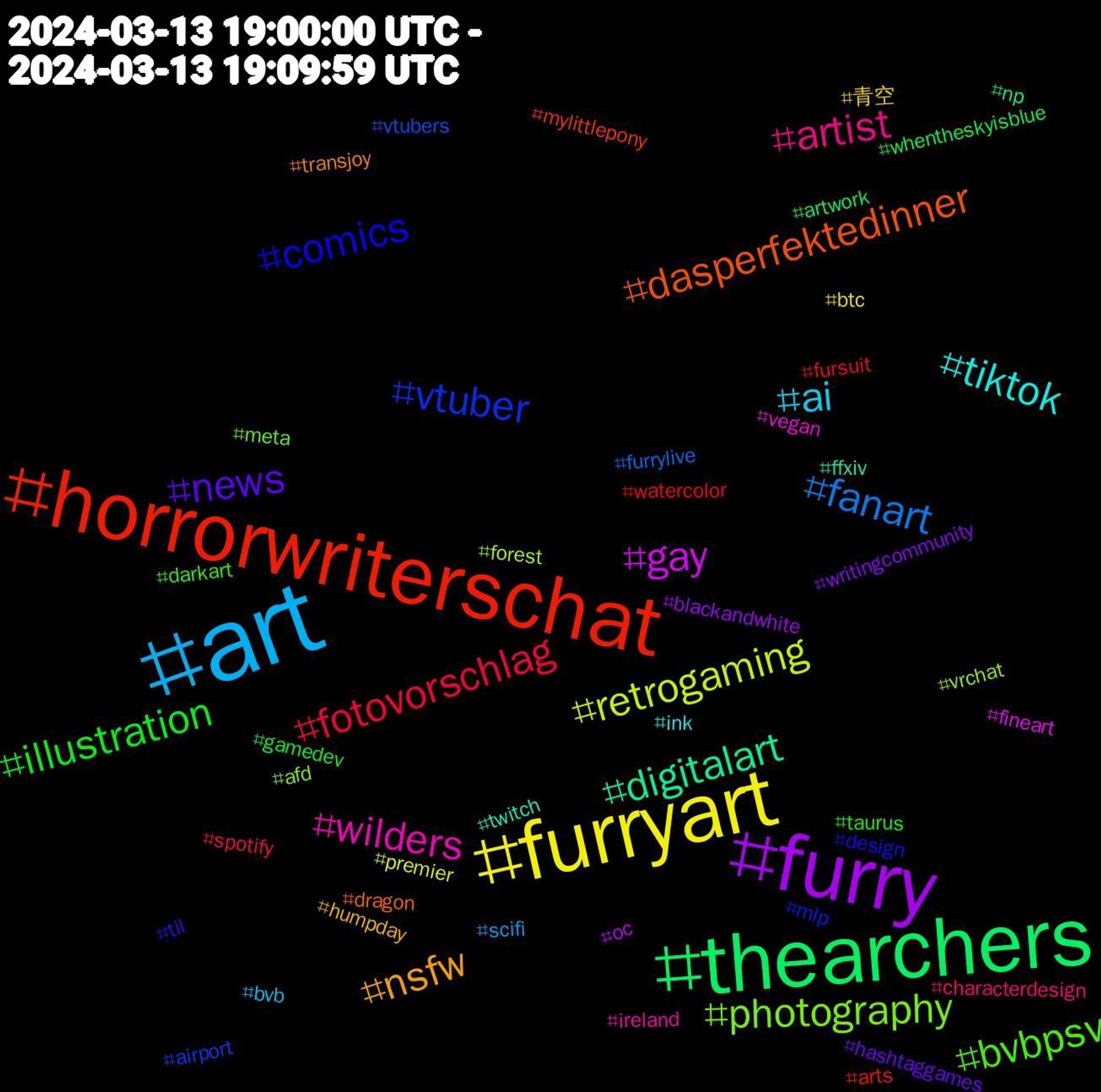 Hashtag Cloud; its hashtagged words/phrases (sorted by weighted frequency, descending):  art, furryart, furry, thearchers, horrorwriterschat, vtuber, photography, wilders, tiktok, nsfw, news, illustration, fotovorschlag, fanart, retrogaming, gay, digitalart, dasperfektedinner, comics, bvbpsv, artist, ai, 青空, writingcommunity, whentheskyisblue, watercolor, vtubers, vrchat, vegan, twitch, transjoy, til, taurus, spotify, scifi, premier, oc, np, mylittlepony, mlp, meta, ireland, ink, humpday, hashtaggames, gamedev, fursuit, furrylive, forest, fineart, ffxiv, dragon, design, darkart, characterdesign, bvb, btc, blackandwhite, artwork, arts, airport, afd