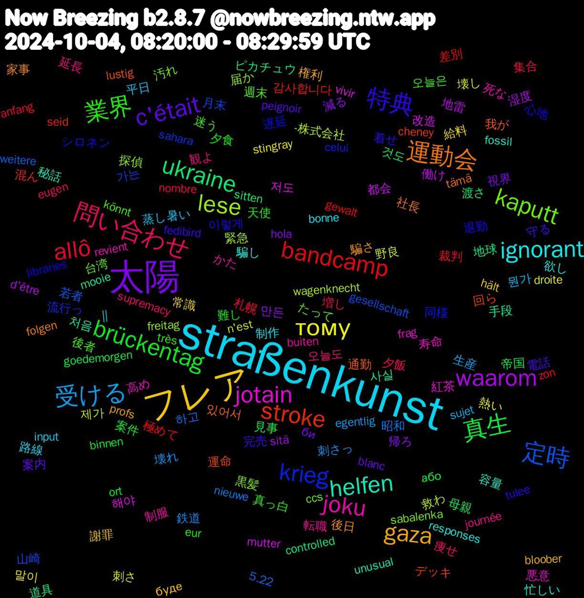 Word Cloud; its top words (sorted by weighted frequency, descending):  straßenkunst, フレア, 太陽, 真生, bandcamp, 定時, lese, jotain, helfen, 運動会, 特典, 業界, 問い合わせ, 受ける, тому, waarom, ukraine, stroke, krieg, kaputt, joku, ignorant, gaza, c'était, brückentag, allô, 하고, 제가, 저도, 사실, 通勤, 退勤, 迷う, 観よ, 蒸し暑い, 給料, 減る, 母親, 極めて, 月末, 探偵, 悪意, 忙しい, 後日, 守る, 夕食, 増し, 刺さっ, 刺さ, 働け, ピカチュウ, デッキ, シロネン, たって, かた,  || , буде, би, або, zon, weitere, wagenknecht, vivir, unusual, tämä, tulee, très, supremacy, sujet, stingray, sitä, sitten, seid, sahara, sabalenka, revient, responses, profs, peignoir, ort, nombre, nieuwe, n'est, mutter, mooie, lustig, libraries, könnt, journée, input, hält, hola, goedemorgen, gewalt, gesellschaft, freitag, frag, fossil, folgen, fedibird, eur, eugen, egentlig, droite, d'être, controlled, cheney, celui, ccs, buiten, bonne, bloober, blanc, binnen, anfang, 5.22, -株式会社, 해야, 처음, 있어서, 이렇게, 오늘은, 오늘도, 뭔가, 말이, 만든, 것도, 감사합니다, 가는, 黒髪, 高め, 騙し, 騙さ, 電話, 難し, 集合, 鉄道, 野良, 都会, 道具, 運命, 遅延, 週末, 転職, 路線, 謝罪, 視界, 見事, 裁判, 若者, 緊急, 紅茶, 秘話, 社長, 着せ, 真っ白, 痩せ, 生産, 熱い, 湿度, 渡さ, 混ん, 流行っ, 汚れ, 死な, 欲し, 権利, 案内, 案件, 札幌, 昭和, 救わ, 改造, 手段, 我が, 心地, 後者, 延長, 平日, 常識, 帰ろ, 帝国, 差別, 山崎, 届か, 寿命, 容量, 家事, 完売, 天使, 夕飯, 壊れ, 壊し, 地雷, 地球, 回ら, 同様, 台湾, 制服, 制作