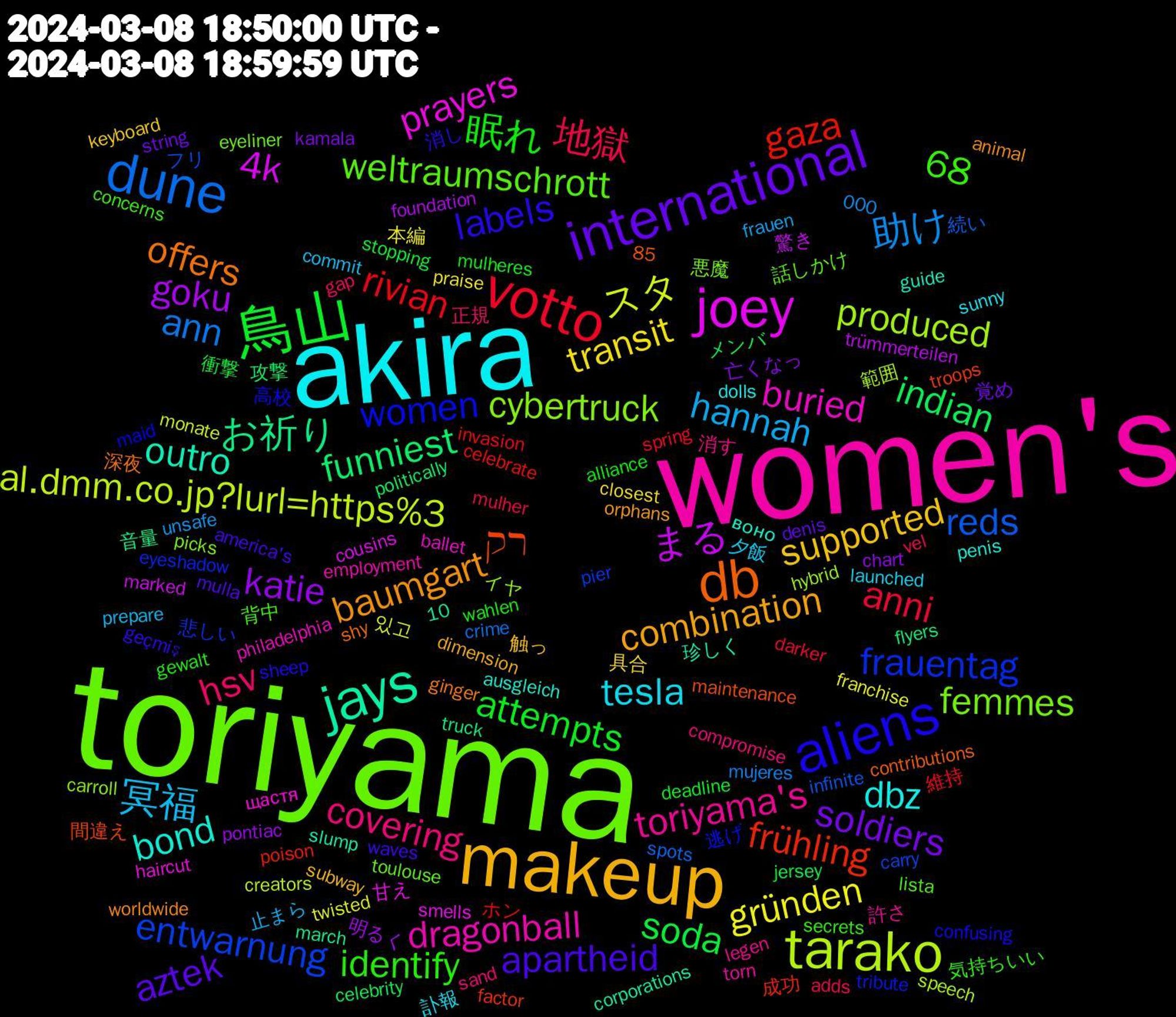 Word Cloud; its top words (sorted by weighted frequency, descending):  toriyama, women's, akira, makeup, international, 鳥山, votto, dune, tarako, joey, jays, db, aliens, covering, 冥福, transit, katie, indian, gaza, entwarnung, cybertruck, buried, bond, baumgart, apartheid, 眠れ, 地獄, 助け, スタ, まる, お祈り, רק, women, weltraumschrott, toriyama's, tesla, supported, soldiers, soda, rivian, reds, produced, prayers, outro, offers, labels, identify, hsv, hannah, gründen, goku, funniest, frühling, frauentag, femmes, dragonball, dbz, combination, aztek, attempts, anni, ann, al.dmm.co.jp?lurl=https%3, 68, 4k, 高校, 背中, 消す, 夕飯, 具合, 亡くなっ, メンバ, ホン, フリ, イヤ, щастя, воно, worldwide, waves, wahlen, vel, unsafe, twisted, trümmerteilen, truck, troops, tribute, toulouse, torn, sunny, subway, string, stopping, spring, spots, speech, smells, slump, shy, sheep, secrets, sand, prepare, praise, pontiac, politically, poison, pier, picks, philadelphia, penis, orphans, mulla, mulheres, mulher, mujeres, monate, marked, march, maintenance, maid, lista, legen, launched, keyboard, kamala, jersey, invasion, infinite, hybrid, haircut, guide, ginger, geçmiş, gewalt, gap, frauen, franchise, foundation, flyers, factor, eyeshadow, eyeliner, employment, dolls, dimension, denis, deadline, darker, crime, creators, cousins, corporations, contributions, confusing, concerns, compromise, commit, closest, chart, celebrity, celebrate, carry, carroll, ballet, ausgleich, animal, america's, alliance, adds, 85, 10,000, 있고, 驚き, 音量, 間違え, 逃げ, 話しかけ, 許さ, 訃報, 触っ, 覚め, 衝撃, 維持, 続い, 範囲, 甘え, 珍しく, 深夜, 消し, 気持ちいい, 正規, 止まら, 本編, 明るく, 攻撃, 成功, 悲しい, 悪魔, 当て