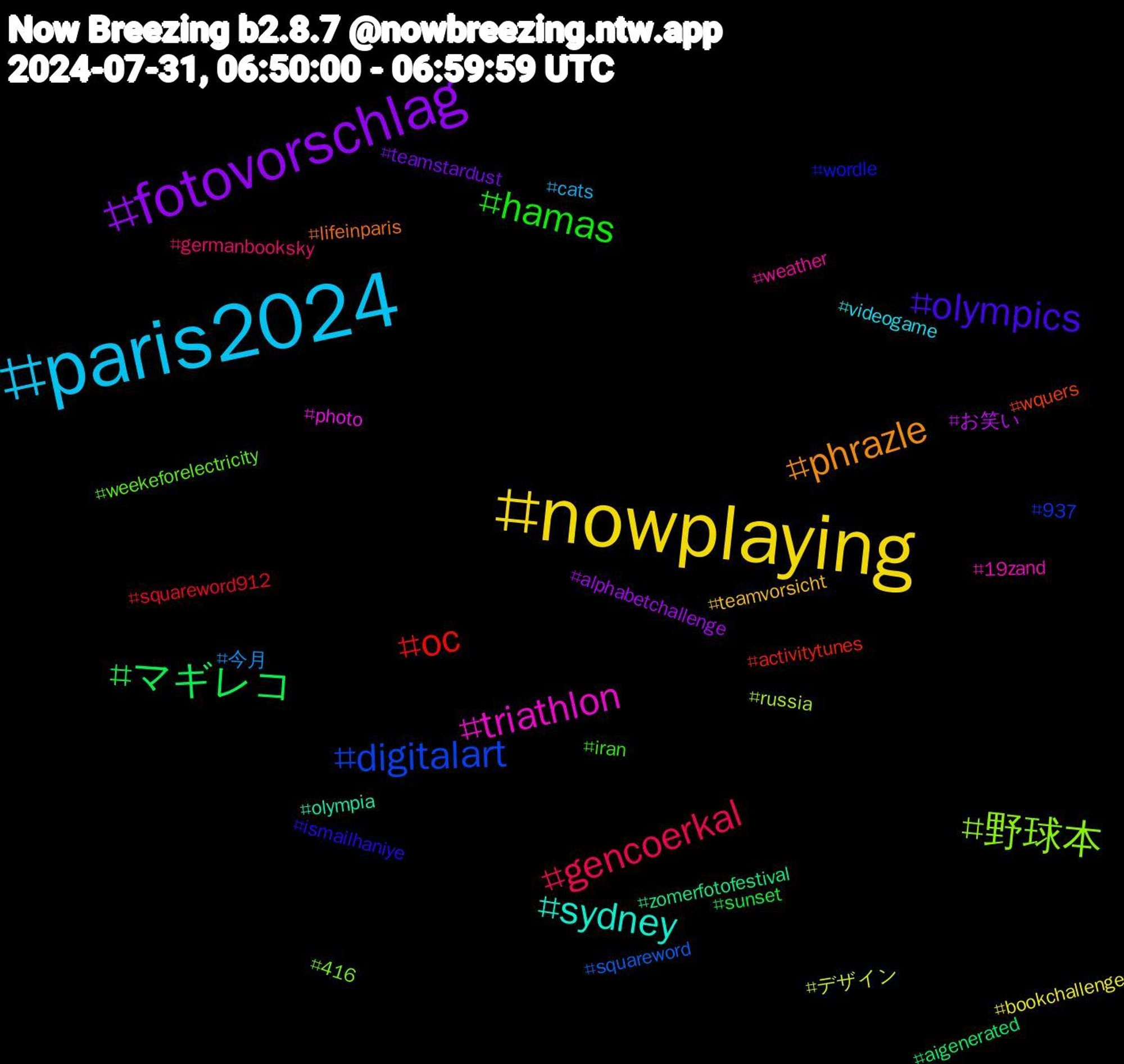 Hashtag Cloud; its hashtagged words/phrases (sorted by weighted frequency, descending):  paris2024, nowplaying, fotovorschlag, マギレコ, oc, digitalart, 野球本, triathlon, sydney, phrazle, olympics, hamas, gencoerkal, 今月, デザイン, お笑い, zomerfotofestival, wquers, wordle, weekeforelectricity, weather, videogame, teamvorsicht, teamstardust, sunset, squareword912, squareword, russia, photo, olympia, lifeinparis, ismailhaniye, iran, germanbooksky, cats, bookchallenge, alphabetchallenge, aigenerated, activitytunes, 937, 416, 19zand