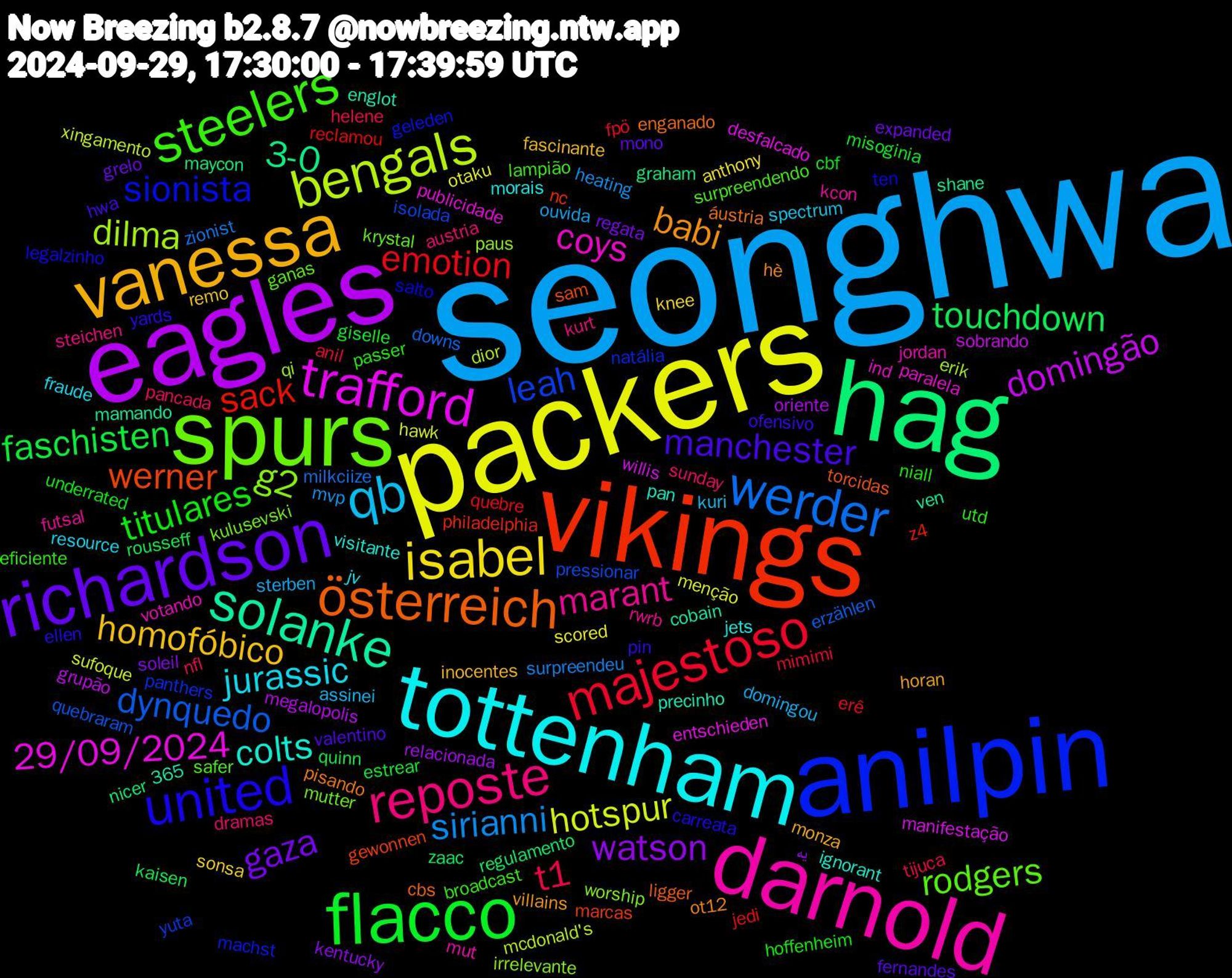 Word Cloud; its top words (sorted by weighted frequency, descending):  seonghwa, packers, eagles, hag, vikings, anilpin, spurs, darnold, tottenham, vanessa, richardson, flacco, majestoso, werder, bengals, trafford, solanke, österreich, united, steelers, reposte, qb, isabel, watson, touchdown, sack, leah, g2, coys, colts, babi, manchester, titulares, t1, sirianni, hotspur, domingão, 3-0, werner, sionista, rodgers, marant, jurassic, homofóbico, gaza, faschisten, emotion, dynquedo, dilma, 29/09/2024, áustria, yards, utd, sunday, sterben, scored, relacionada, regulamento, philadelphia, panthers, kulusevski, jordan, jets, horan, fernandes, cbf, anil, 365, zionist, xingamento, willis, ven, torcidas, ten, surpreendendo, steichen, spectrum, sonsa, soleil, rousseff, reclamou, pressionar, paus, paralela, pan, ot12, ofensivo, niall, nfl, mvp, menção, megalopolis, maycon, marcas, machst, krystal, kcon, jv, inocentes, grelo, giselle, fpö, downs, dior, desfalcado, cobain, cbs, carreata, broadcast, austria, assinei, anthony, یه, zaac, z4, yuta, worship, votando, visitante, villains, valentino, underrated, tijuca, surpreendeu, sufoque, sobrando, shane, sam, salto, safer, rwrb, resource, remo, regata, quinn, quebre, quebraram, qi, publicidade, precinho, pisando, pin, passer, pancada, ouvida, otaku, oriente, nicer, nc, natália, mutter, mut, morais, monza, mono, misoginia, mimimi, milkciize, mcdonald's, manifestação, mamando, ligger, legalzinho, lampião, kurt, kuri, knee, kentucky, kaisen, jedi, isolada, irrelevante, ind, ignorant, hè, hwa, hoffenheim, helene, heating, hawk, grupão, graham, gewonnen, geleden, ganas, futsal, fraude, fascinante, expanded, estrear, erê, erzählen, erik, entschieden, englot, enganado, ellen, eficiente, dramas, domingou