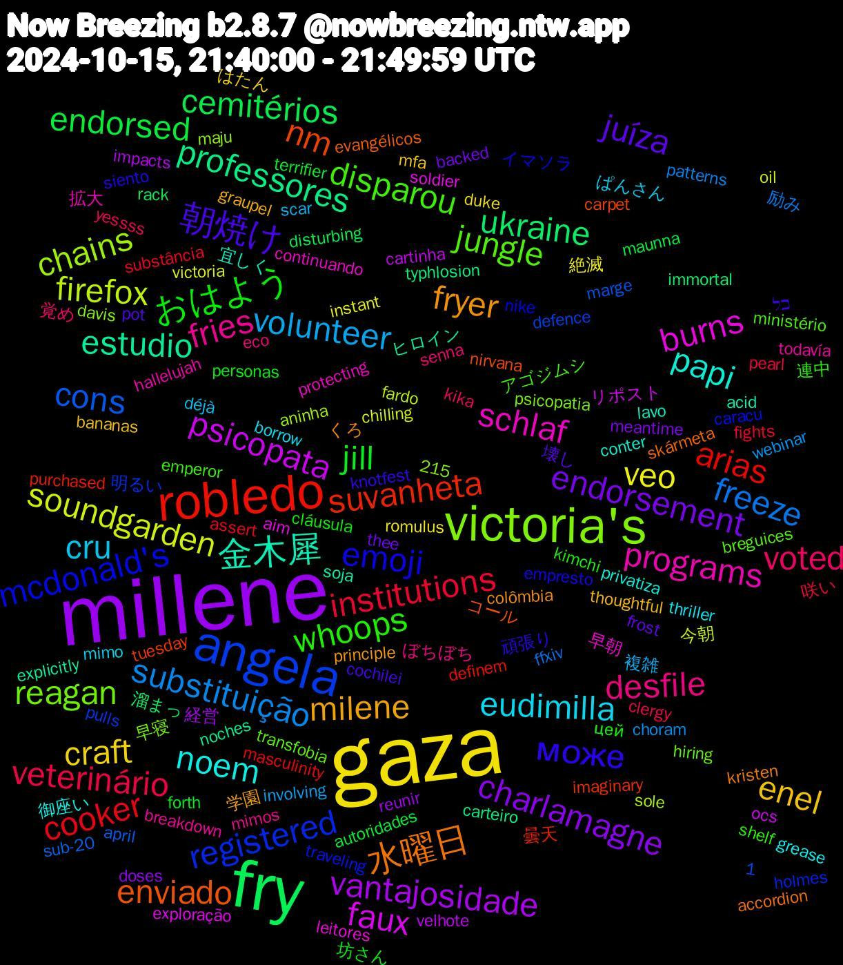 Word Cloud; its top words (sorted by weighted frequency, descending):  gaza, millene, fry, robledo, angela, victoria's, schlaf, papi, fryer, 朝焼け, おはよう, veterinário, substituição, soundgarden, psicopata, professores, nm, mcdonald's, jungle, fries, eudimilla, enel, endorsement, endorsed, cooker, cons, chains, burns, 金木犀, 水曜日, може, whoops, voted, volunteer, veo, vantajosidade, ukraine, suvanheta, registered, reagan, programs, noem, milene, juíza, jill, institutions, freeze, firefox, faux, estudio, enviado, emoji, disparou, desfile, cru, craft, charlamagne, cemitérios, arias, 早朝, 宜しく, くろ, כל, цей, yessss, webinar, victoria, velhote, typhlosion, tuesday, traveling, transfobia, todavía, thriller, thoughtful, thee, terrifier, substância, sub-20, sole, soldier, soja, skármeta, siento, shelf, senna, scar, romulus, reunir, rack, purchased, pulls, psicopatia, protecting, privatiza, principle, pot, personas, pearl, patterns, oil, ocs, noches, nirvana, nike, ministério, mimos, mimo, mfa, meantime, maunna, masculinity, marge, maju, leitores, lavo, kristen, knotfest, kimchi, kika, involving, instant, impacts, immortal, imaginary, holmes, hiring, hallelujah, grease, graupel, frost, forth, fights, ffxiv, fardo, exploração, explicitly, evangélicos, empresto, emperor, eco, déjà, duke, doses, disturbing, definem, defence, davis, continuando, conter, colômbia, cochilei, cláusula, clergy, choram, chilling, cartinha, carteiro, carpet, caracu, breguices, breakdown, borrow, bananas, backed, autoridades, assert, april, aninha, aim, acid, accordion, 1,215, 頑張り, 連中, 覚め, 複雑, 絶滅, 経営, 溜まっ, 曇天, 明るい, 早寝, 拡大, 御座い, 学園, 壊し, 坊さん, 咲い, 励み, 今朝, リポスト, ヒロイン, コール, イマソラ, アゴジムシ, ぼちぼち, ぱんさん, はたん, じっと