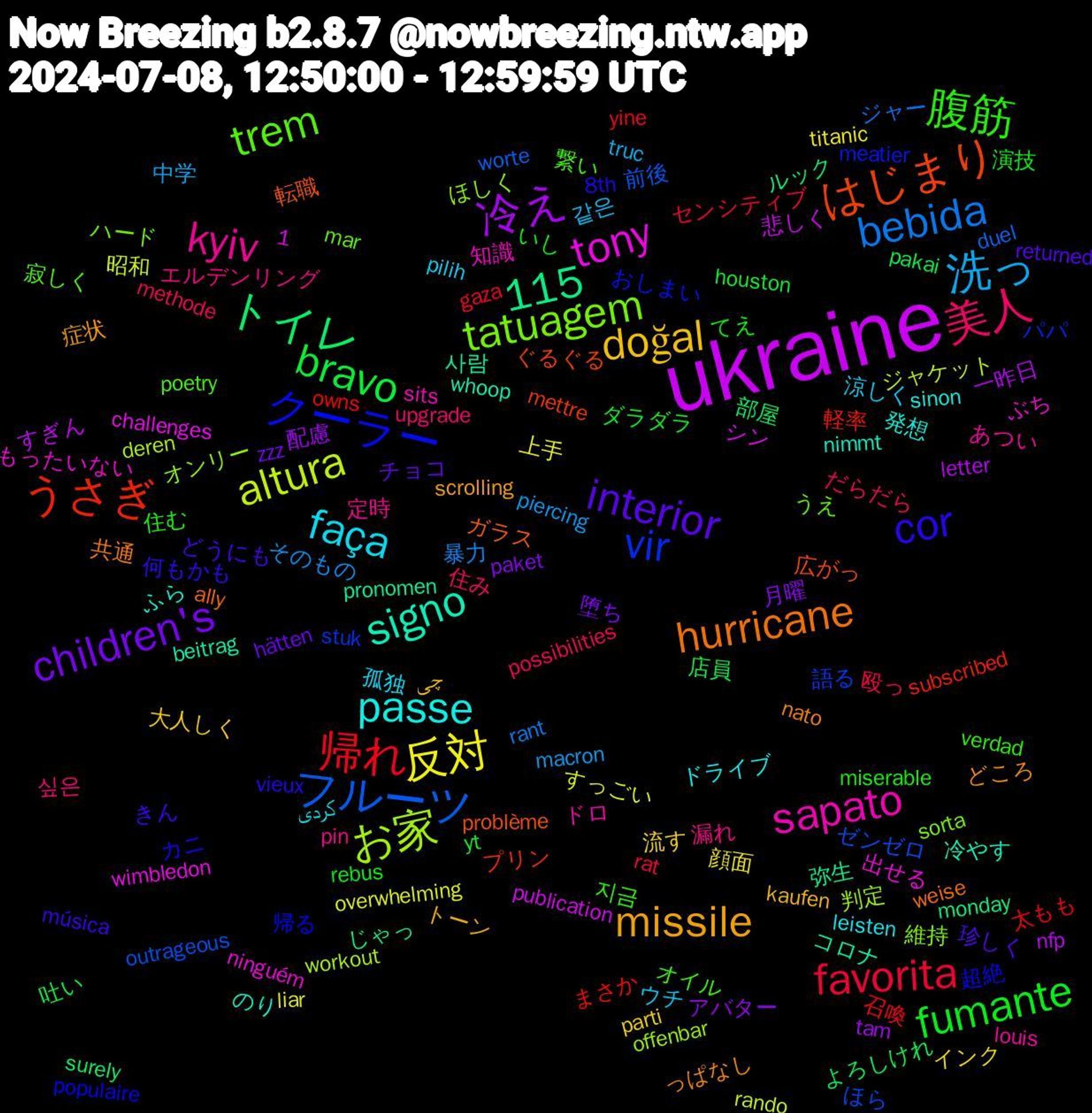 Word Cloud; its top words (sorted by weighted frequency, descending):  ukraine, はじまり, クーラー, trem, kyiv, faça, doğal, children's, bravo, 帰れ, フルーツ, お家, tony, signo, hurricane, cor, 1,115, 腹筋, 美人, 洗っ, 反対, 冷え, トイレ, うさぎ, vir, tatuagem, sapato, passe, missile, interior, fumante, favorita, bebida, altura, 사람, 転職, 超絶, 繋い, 漏れ, 涼しく, 流す, 月曜, 店員, 太もも, ゼンゼロ, オンリー, もったいない, のり, っぱなし, きん, いし, possibilities, piercing, overwhelming, nfp, monday, mettre, meatier, mar, louis, leisten, kaufen, hätten, houston, gaza, duel, deren, challenges, beitrag, ally, 8th, 지금, 싶은, 같은, 顔面, 配慮, 部屋, 軽率, 語る, 維持, 知識, 発想, 症状, 珍しく, 演技, 殴っ, 暴力, 昭和, 悲しく, 弥生, 広がっ, 帰る, 寂しく, 定時, 孤独, 大人しく, 堕ち, 吐い, 召喚, 前後, 判定, 出せる, 冷やす, 共通, 何もかも, 住む, 住み, 中学, 上手, 一昨日, ルック, プリン, パパ, ハード, ドロ, ドライブ, トーン, チョコ, ダラダラ, センシティブ, ジャー, ジャケット, シン, コロナ, ガラス, カニ, オイル, エルデンリング, ウチ, インク, アバター, よろしけれ, まさか, ほら, ほしく, ぶち, ふら, どころ, どうにも, てえ, だらだら, そのもの, すっごい, すぎん, じゃっ, ぐるぐる, おしまい, うえ, あつい, کردی, چی, zzz, yt, yine, worte, workout, wimbledon, whoop, weise, vieux, verdad, upgrade, truc, titanic, tam, surely, subscribed, stuk, sorta, sits, sinon, scrolling, returned, rebus, rat, rant, rando, publication, pronomen, problème, populaire, poetry, pin, pilih, parti, paket, pakai, owns, outrageous, offenbar, ninguém, nimmt, nato, música, miserable, methode, macron, liar, letter, largest