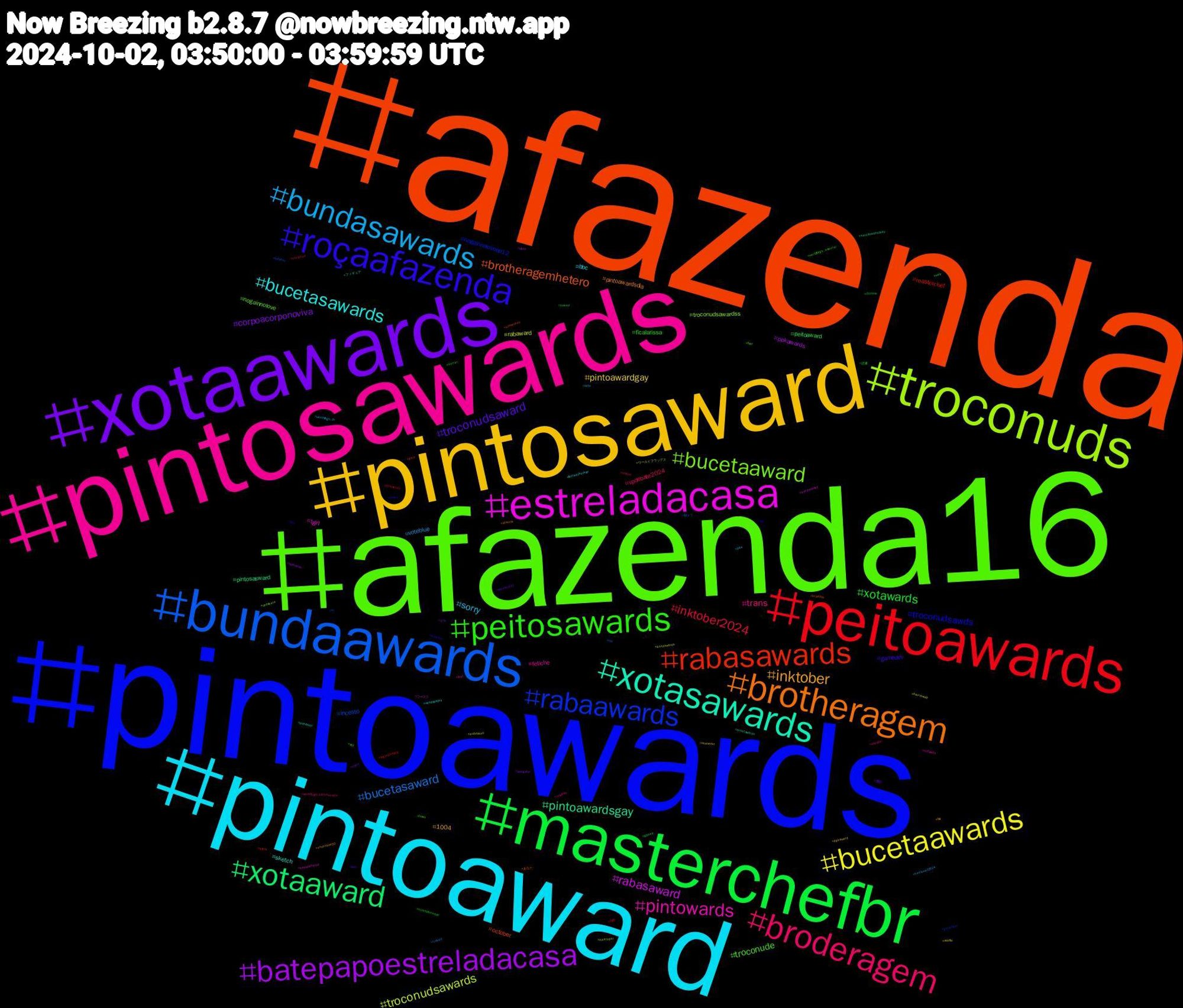 Hashtag Cloud; its hashtagged words/phrases (sorted by weighted frequency, descending):  afazenda, pintoawards, afazenda16, pintosawards, pintoaward, pintosaward, xotaawards, masterchefbr, peitoawards, bundaawards, troconuds, estreladacasa, xotasawards, brotheragem, roçaafazenda, peitosawards, broderagem, bundasawards, bucetaawards, batepapoestreladacasa, xotaaward, rabasawards, rabaawards, bucetaaward, pintowards, bucetasawards, inktober, troconudsaward, xotawards, inktober2024, bucetasaward, troconudsawards, rabasaward, pintoawardsgay, brotheragemhetero, troconudsawds, troconude, trans, sorry, pintoawardgay, corpoacorponoviva, peitoaward, masterchef, incesto, troconudsawardss, tgirl, sketch, pintoawardsdia, gamedev, ficalarissa, vpdebate2024, voteblue, rabaward, ppkawards, pintosasward, october, nogainnoloveep12, nogainnolove, fetiche, bbc, 1004, 豊臣, 読書, 自炊, 朝ドラ, ワールドフラッグス, ワーフラ, フィギュア, あなた, yahoo, worldflags_samurai, worldflags_inktoberarts, worldflags_fa, warfla, wangyibo, walz, vrchat, vrc, vpdebate, voltavida, vendopacks, uncooltwo50, twst, tummytuesday, troconud, timwalz, submisso, sissy, simulatedhockey, simhockey, sh, sbt, roleplay, pés, ppkaward, ocart, naked, linglingkwong, ladyboy, kinktober, kamalaharris, jocktober, jdvance, indiedev, horror, helene, harriswalz2024, harriswalz, halloween, gpose, goth, goretober, fnaf, feet, fantasyhockey, fall, fakehockey, domme, community, cat, bundawards, bundaaward, bucetawards, brartday, boy, bnwo, blender, arte, animeart, 479