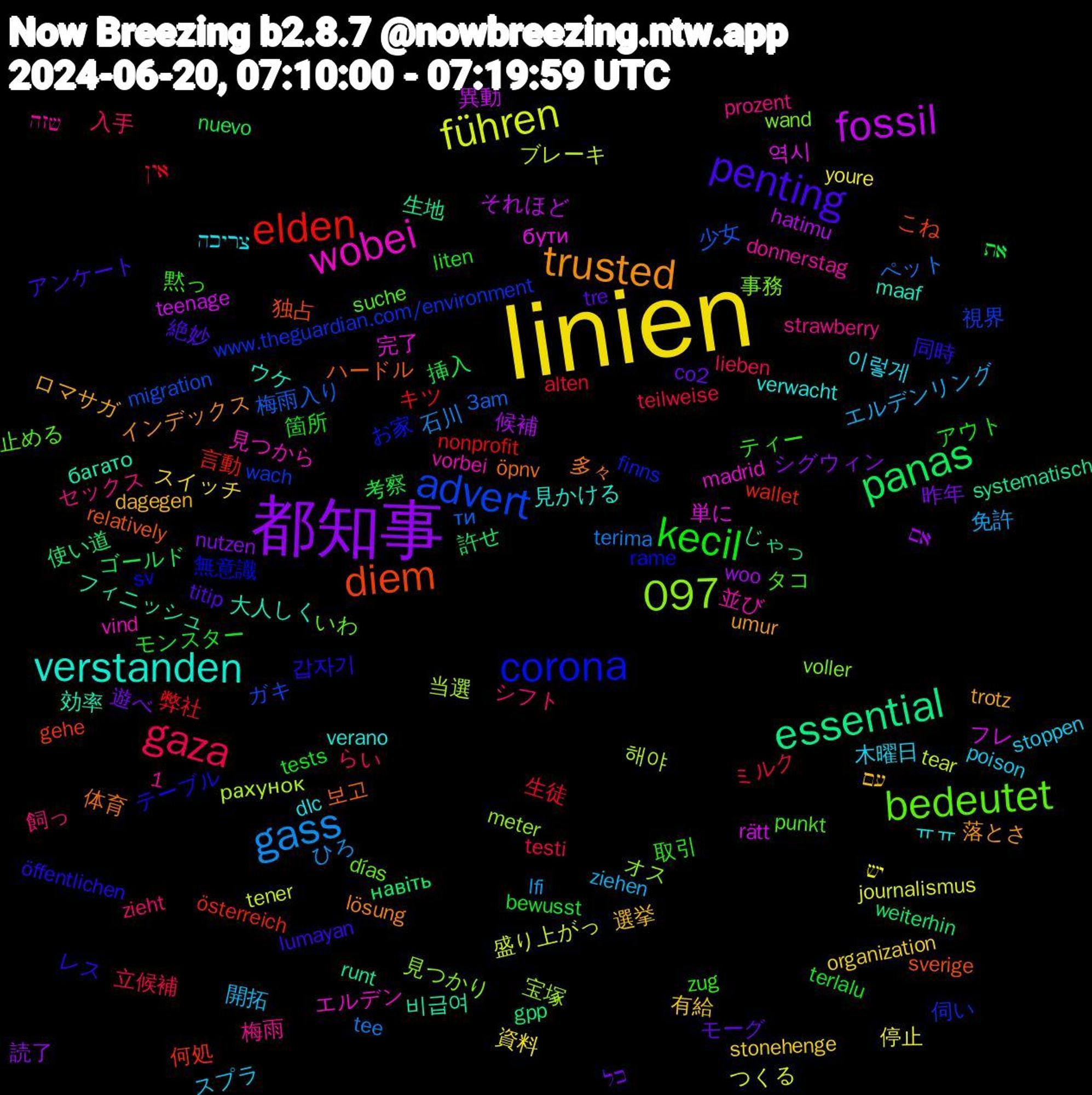 Word Cloud; its top words (sorted by weighted frequency, descending):  linien, 都知事, panas, elden, advert, 1,097, wobei, verstanden, trusted, penting, kecil, gaza, gass, führen, fossil, essential, diem, corona, bedeutet, 이렇게, 選挙, 遊べ, 考察, 生徒, 梅雨入り, 当選, 単に, 効率, 体育, レス, ティー, シフト, エルデンリング, יש, אם, навіть, österreich, www.theguardian.com/environment, wand, vorbei, verwacht, trotz, tre, terlalu, teilweise, tee, tear, rätt, runt, relatively, rame, punkt, prozent, poison, organization, nutzen, nuevo, nonprofit, migration, meter, madrid, maaf, lösung, lumayan, liten, lieben, lfi, journalismus, hatimu, gpp, gehe, finns, días, donnerstag, dlc, dagegen, co2, bewusst, alten, 3am, 해야, 역시, 비급여, 보고, 갑자기, 黙っ, 飼っ, 開拓, 資料, 読了, 許せ, 言動, 視界, 見つかり, 見つから, 見かける, 落とさ, 絶妙, 箇所, 立候補, 石川, 盛り上がっ, 異動, 生地, 独占, 無意識, 止める, 梅雨, 木曜日, 有給, 昨年, 挿入, 弊社, 少女, 宝塚, 完了, 大人しく, 多々, 同時, 取引, 入手, 免許, 停止, 候補, 使い道, 何処, 伺い, 事務, 並び, ㅠㅠ, ロマサガ, モーグ, モンスター, ミルク, ペット, ブレーキ, フレ, フィニッシュ, ハードル, テーブル, タコ, セックス, スプラ, スイッチ, シグウィン, ゴールド, キツ, ガキ, オス, エルデン, ウケ, インデックス, アンケート, アウト, らい, ひろ, つくる, それほど, じゃっ, こね, お家, いわ, שזה, צריכה, עם, כל, את, אין, ти, рахунок, бути, багато, öpnv, öffentlichen, zug, zieht, ziehen, youre, woo, weiterhin, wallet, wach, voller, vind, verano, umur, titip, tests, testi, terima, tener, teenage, systematisch, sverige, sv, suche, strawberry, stoppen, stonehenge, spirou