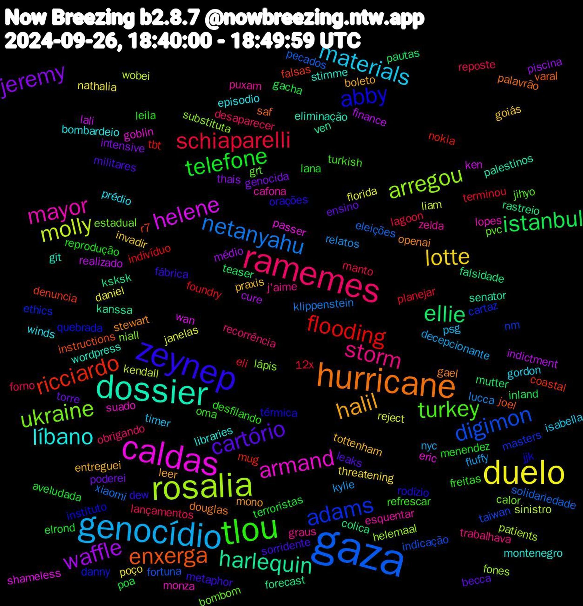 Word Cloud; its top words (sorted by weighted frequency, descending):  gaza, rosalia, caldas, dossier, hurricane, zeynep, tlou, ramemes, genocídio, duelo, waffle, ellie, ricciardo, adams, ukraine, mayor, líbano, halil, cartório, telefone, schiaparelli, netanyahu, molly, helene, harlequin, enxerga, abby, turkey, storm, materials, lotte, jeremy, istanbul, flooding, digimon, arregou, armand, wordpress, openai, metaphor, leila, lançamentos, kylie, janelas, indictment, forecast, denuncia, danny, bombom, zelda, winds, tottenham, torre, terroristas, terminou, solidariedade, sinistro, shameless, senator, saf, rodízio, refrescar, recorrência, psg, poço, piscina, pautas, nokia, nm, niall, monza, montenegro, mono, militares, menendez, manto, lucca, liam, lali, ksksk, instructions, instituto, grt, graus, gordon, goiás, genocida, gacha, foundry, fortuna, fones, eric, eliminação, douglas, dew, desfilando, desaparecer, decepcionante, daniel, cure, colica, coastal, cartaz, calor, cafona, bombardeio, boleto, becca, aveludada, 12x, xiaomi, wobei, wan, ven, varal, térmica, turkish, trabalhava, timer, threatening, thais, teaser, tbt, taiwan, substituta, suado, stimme, stewart, sorridente, reprodução, reposte, relatos, reject, realizado, rastreio, r7, quebrada, pvc, puxam, prédio, praxis, poderei, poa, planejar, pecados, patients, passer, palestinos, palavrão, orações, oma, obrigando, nyc, nathalia, médio, mutter, mug, masters, lápis, lopes, libraries, leer, leaks, lana, lagoon, klippenstein, kendall, ken, kanssa, joel, jjk, jihyo, j'aime, isabella, invadir, intensive, inland, indivíduo, indicação, helemaal, goblin, git, gael, fábrica, freitas, forno, fluffy, florida, finance, falsidade, falsas, ethics, estadual, esquentar, episodio, entreguei, ensino, elrond, eli, eleições