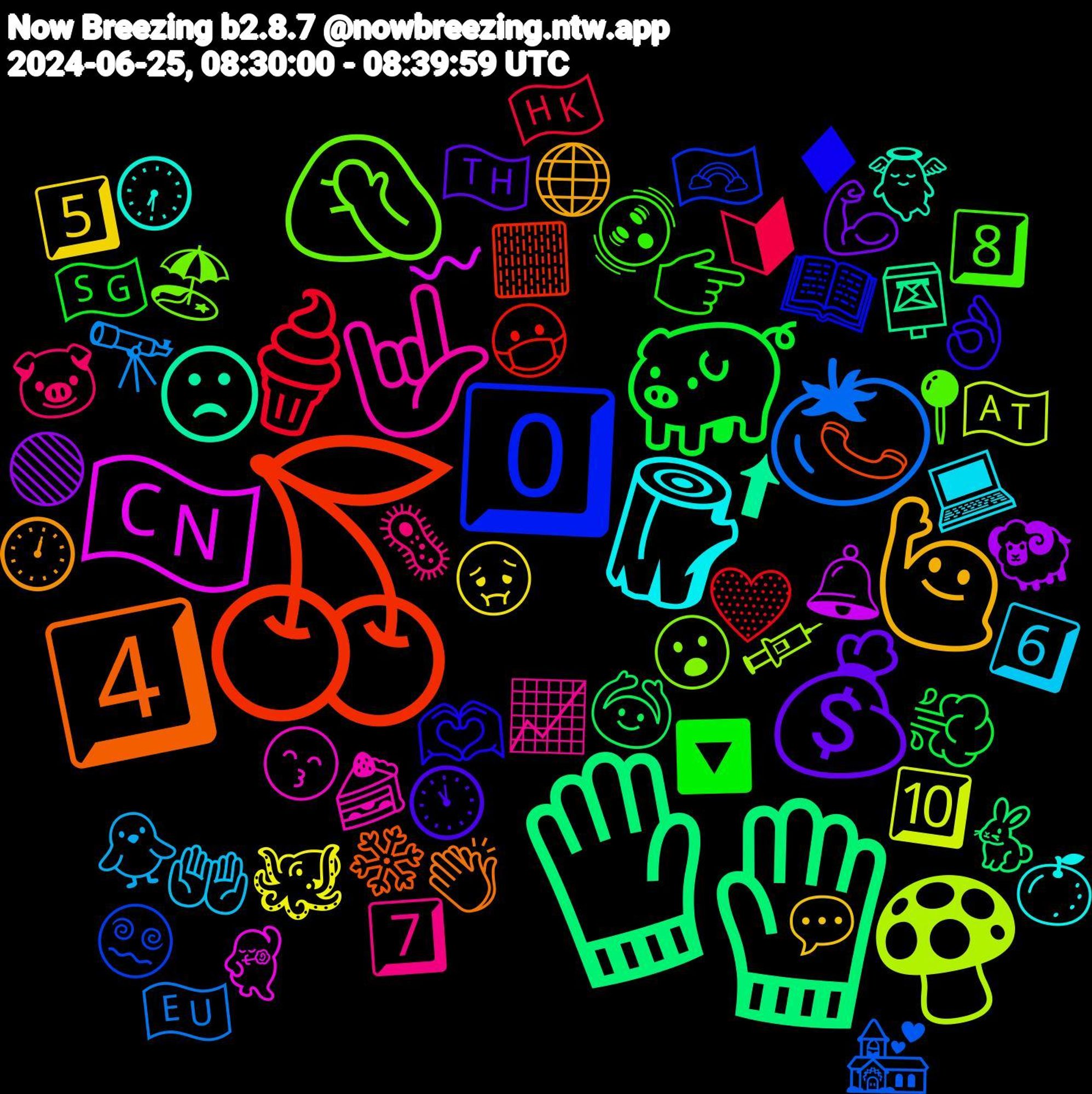 Emoji Cloud; its emojis (sorted by weighted frequency, descending):  🧤, 🍒, 0️⃣, 🤦🏻‍♀️, 🤟, 🪵, 🙋‍♀️, 💰, 🐖, 🍦, 🍅, 🍄, 🇨🇳, ☹, 4️⃣, 🫶🏽, 🫨, 🦠, 🤲, 🤢, 🟢, 🙆‍♀️, 😷, 😵‍💫, 😮, 😙, 🕡, 🕛, 🕚, 🔽, 🔰, 🔭, 🔟, 🔔, 📮, 📞, 📖, 📍, 📈, 💻, 💬, 💪🏼, 💨, 💛, 💒, 💉, 💃, 👼, 👏🏽, 👌🏻, 👉, 🐷, 🐥, 🐙, 🐏, 🐇, 🏻, 🏳️‍🌈, 🏖️, 🍰, 🍊, 🌐, 🇹🇭, 🇸🇬, 🇭🇰, 🇪🇺, 🇦🇹, 〰, ⬆, ❄️, ♦, 8️⃣, 7️⃣, 6️⃣, 5️⃣