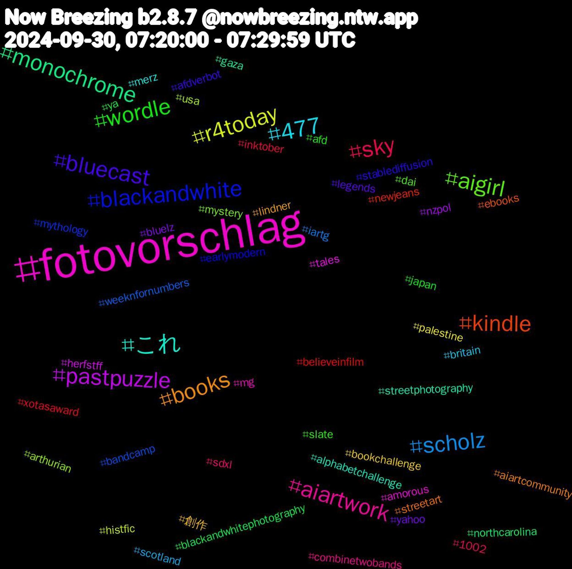 Hashtag Cloud; its hashtagged words/phrases (sorted by weighted frequency, descending):  fotovorschlag, これ, books, bluecast, wordle, sky, scholz, r4today, pastpuzzle, monochrome, kindle, blackandwhite, aigirl, aiartwork, 477, 創作, yahoo, ya, xotasaward, weeknfornumbers, usa, tales, streetphotography, streetart, stablediffusion, slate, sdxl, scotland, palestine, nzpol, northcarolina, newjeans, mythology, mystery, mg, merz, lindner, legends, japan, inktober, iartg, histfic, herfstff, gaza, ebooks, earlymodern, dai, combinetwobands, britain, bookchallenge, bluelz, blackandwhitephotography, believeinfilm, bandcamp, arthurian, amorous, alphabetchallenge, aiartcommunity, afdverbot, afd, 1002