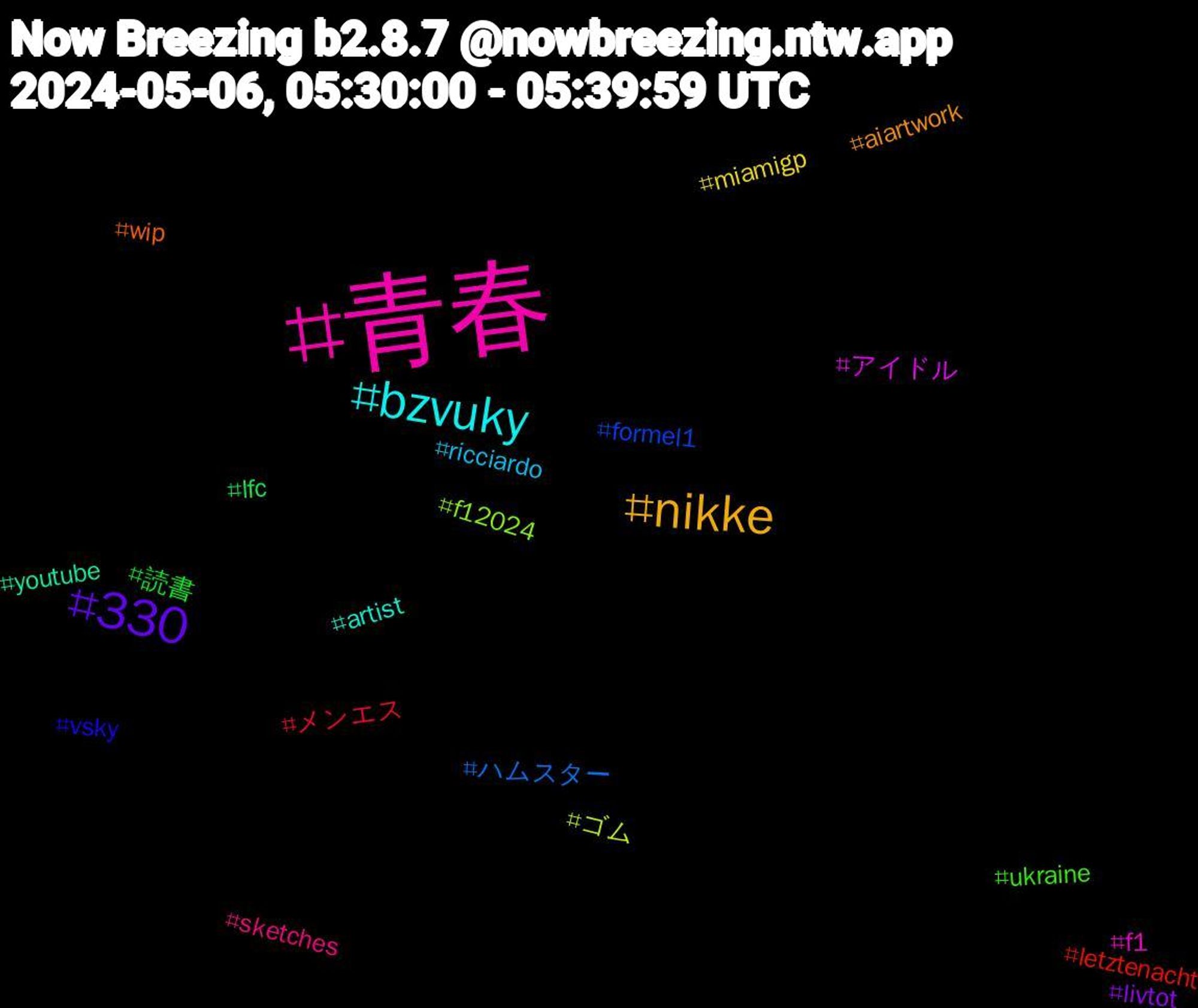 Hashtag Cloud; its hashtagged words/phrases (sorted by weighted frequency, descending):  青春, bzvuky, nikke, 330, 読書, メンエス, ハムスター, ゴム, アイドル, youtube, wip, vsky, ukraine, sketches, ricciardo, miamigp, livtot, lfc, letztenacht, formel1, f12024, f1, artist, aiartwork