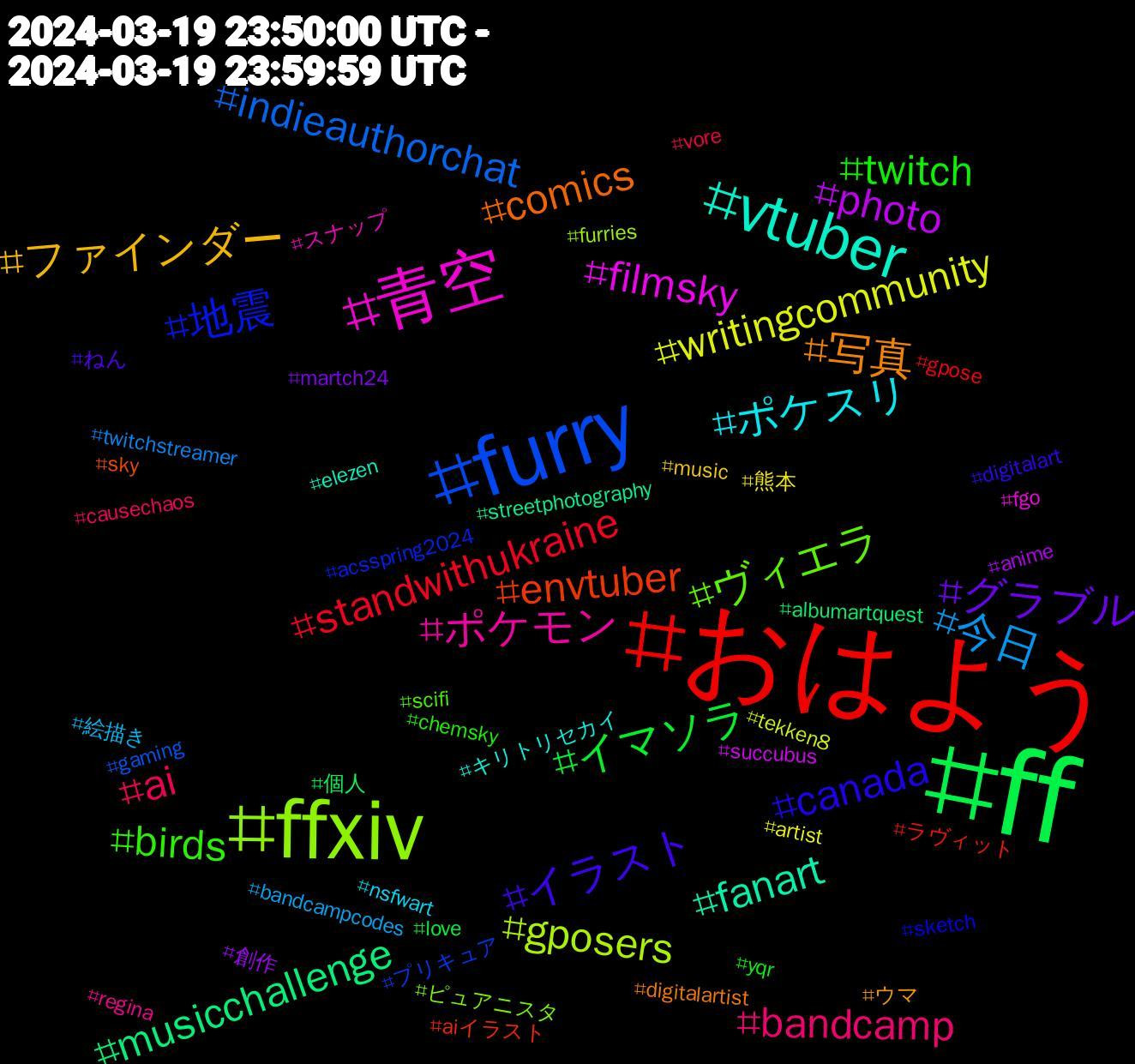 Hashtag Cloud; its hashtagged words/phrases (sorted by weighted frequency, descending):  ff, おはよう, furry, ffxiv, 青空, vtuber, 写真, イラスト, twitch, ai, 今日, writingcommunity, photo, musicchallenge, envtuber, 地震, ヴィエラ, ポケモン, ポケスリ, ファインダー, グラブル, イマソラ, standwithukraine, indieauthorchat, gposers, filmsky, fanart, comics, canada, birds, bandcamp, 絵描き, 熊本, 創作, 個人, ラヴィット, プリキュア, ピュアニスタ, スナップ, キリトリセカイ, ウマ, ねん, yqr, vore, twitchstreamer, tekken8, succubus, streetphotography, sky, sketch, scifi, regina, nsfwart, music, martch24, love, gpose, gaming, furries, fgo, elezen, digitalartist, digitalart, chemsky, causechaos, bandcampcodes, artist, anime, albumartquest, aiイラスト, acsspring2024