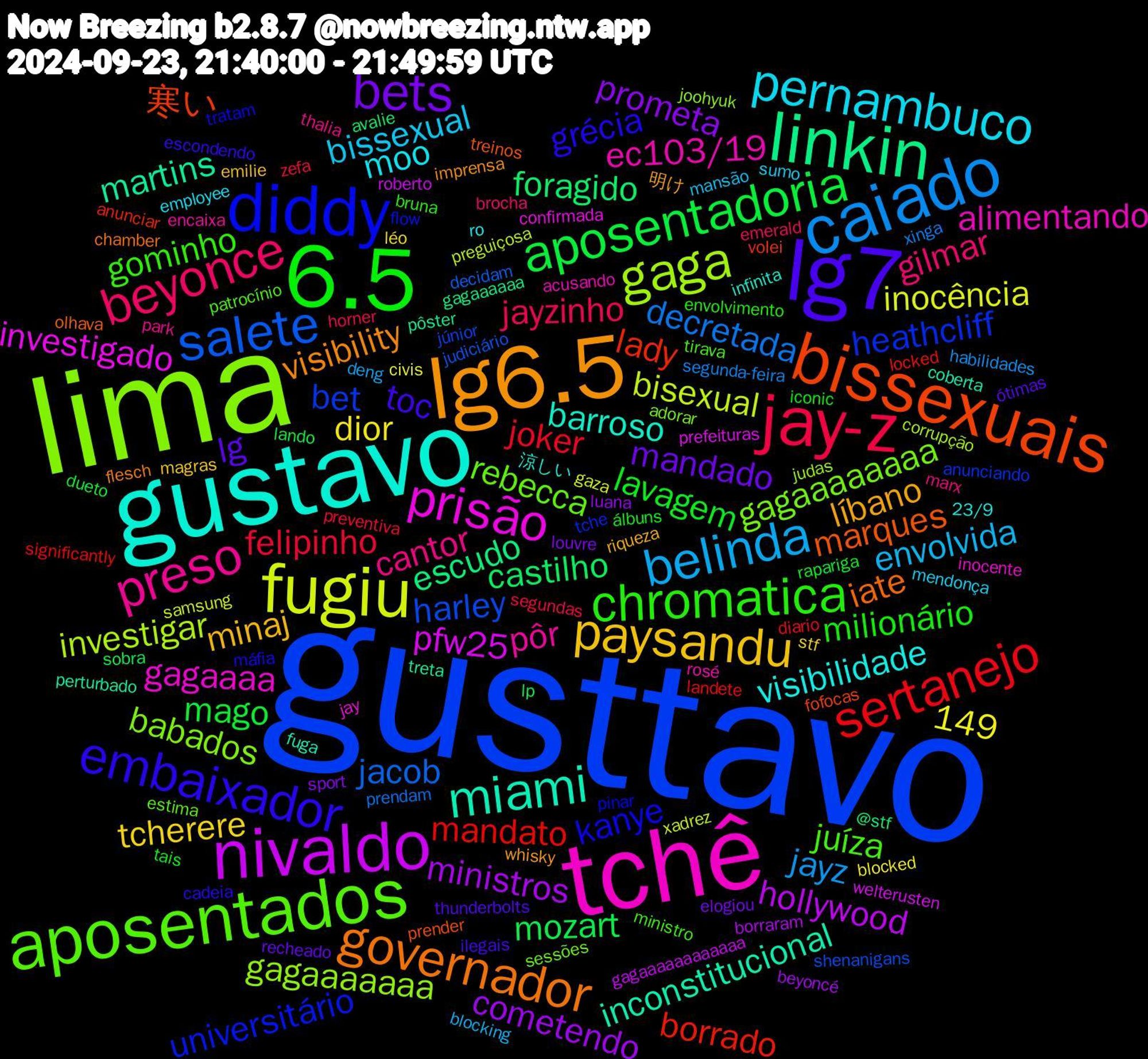 Word Cloud; its top words (sorted by weighted frequency, descending):  gusttavo, lima, tchê, gustavo, lg6.5, lg7, 6.5, jay-z, caiado, fugiu, nivaldo, linkin, bissexuais, diddy, aposentados, preso, pernambuco, paysandu, bets, aposentadoria, sertanejo, salete, gaga, prisão, miami, governador, embaixador, chromatica, beyonce, belinda, ministros, foragido, lady, heathcliff, gagaaaaaaaa, ec103/19, visibilidade, líbano, lg, lavagem, felipinho, decretada, bisexual, pfw25, martins, marques, kanye, juíza, cantor, bissexual, tcherere, prometa, mozart, mandato, harley, gagaaaaaaa, gagaaaa, barroso, visibility, toc, milionário, jayzinho, jayz, inocência, hollywood, escudo, 149, 寒い, universitário, rebecca, pôr, moo, minaj, mandado, mago, joker, jacob, investigar, investigado, inconstitucional, iate, grécia, gominho, gilmar, envolvida, dior, cometendo, castilho, borrado, bet, babados, alimentando, 涼しい, whisky, thunderbolts, tais, segundas, segunda-feira, samsung, roberto, pôster, prender, pinar, patrocínio, park, mendonça, magras, louvre, lando, landete, judiciário, judas, jay, fuga, flesch, escondendo, envolvimento, emerald, deng, civis, borraram, @stf, volei, tche, sessões, rosé, ro, riqueza, recheado, rapariga, preventiva, prendam, preguiçosa, prefeituras, perturbado, olhava, máfia, ministro, marx, mansão, léo, luana, lp, locked, júnior, joohyuk, inocente, infinita, imprensa, ilegais, iconic, horner, habilidades, gaza, gagaaaaaaaaaaaa, gagaaaaaa, fofocas, flow, estima, encaixa, employee, emilie, elogiou, dueto, diario, decidam, corrupção, confirmada, coberta, chamber, cadeia, bruna, brocha, blocking, blocked, beyoncé, avalie, anunciar, anunciando, adorar, acusando, 23/9, 明け, ótimas, álbuns, zefa, xinga, xadrez, welterusten, treta, treinos, tratam, tirava, thalia, sumo, stf, sport, sobra, significantly, shenanigans