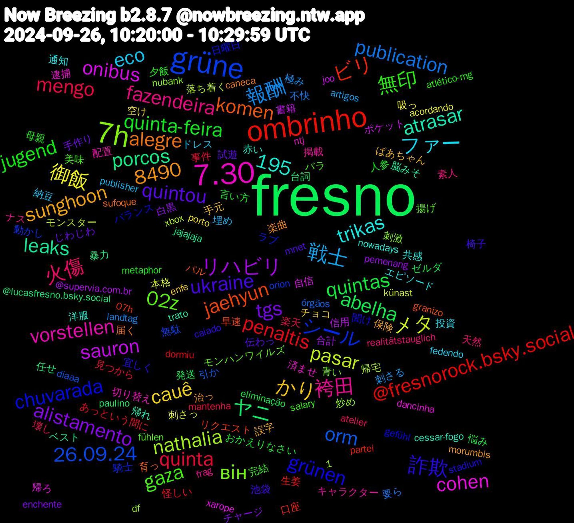 Word Cloud; its top words (sorted by weighted frequency, descending):  fresno, ombrinho, grüne, 7h, 7.30, ukraine, jugend, mengo, 報酬, メタ, sauron, porcos, jaehyun, chuvarada, 02z, 袴田, ファー, かり, tgs, quintas, penaltis, orm, nathalia, cohen, atrasar, alegre, 1,195, 詐欺, 無印, 火傷, 戦士, 御飯, リハビリ, ヤニ, ビリ, シール, він, vorstellen, trikas, sunghoon, quintou, quinta-feira, quinta, publication, pasar, onibus, leaks, komen, grünen, gaza, fazendeira, eco, cauê, alistamento, abelha, @fresnorock.bsky.social, 8490, 26.09.24, 逮捕, 赤い, 楽曲, 椅子, 夕飯, 壊し, 刺さる, 刺さっ, 信用, 任せ, リクエスト, ラブ, モンハンワイルズ, キャラクター, エピソード, ばあちゃん, じわじわ, おかえりなさい, あっという間に, órgãos, xbox, xarope, trato, sufoque, stadium, salary, realitätstauglich, publisher, porto, pemenang, paulino, partei, orion, nubank, ntj, nowadays, morumbis, mnet, metaphor, mantenha, landtag, künast, joo, jajajaja, granizo, gefühl, fühlen, frag, fedendo, enfe, enchente, eliminação, dormiu, diaaa, df, dancinha, cessar-fogo, caneca, caiado, atlético-mg, atelier, artigos, acordando, @supervia.com.br, @lucasfresno.bsky.social, 07h, 騎士, 青い, 配置, 通知, 誤字, 試遊, 言い方, 見つから, 要ら, 落ち着く, 自信, 脳みそ, 育っ, 聞け, 美味, 素人, 納豆, 空け, 白黒, 発送, 生姜, 無駄, 炒め, 済ませ, 洋服, 治っ, 池袋, 母親, 楽天, 極み, 本格, 書籍, 暴力, 早速, 日曜日, 揚げ, 掲載, 投資, 手元, 手作り, 悩み, 怪しい, 引か, 帰宅, 帰ろ, 帰れ, 届く, 宜しく, 完結, 天然, 埋め, 吸っ, 合計, 台詞, 口座, 動かし, 刺激, 切り替え, 共感, 保険, 伝わっ, 人参, 事件, 不快, モンスター, ポケット, ベスト, パル, バランス, バラ, ナス, ドレス, チョコ, チャージ, ゼルダ, システム