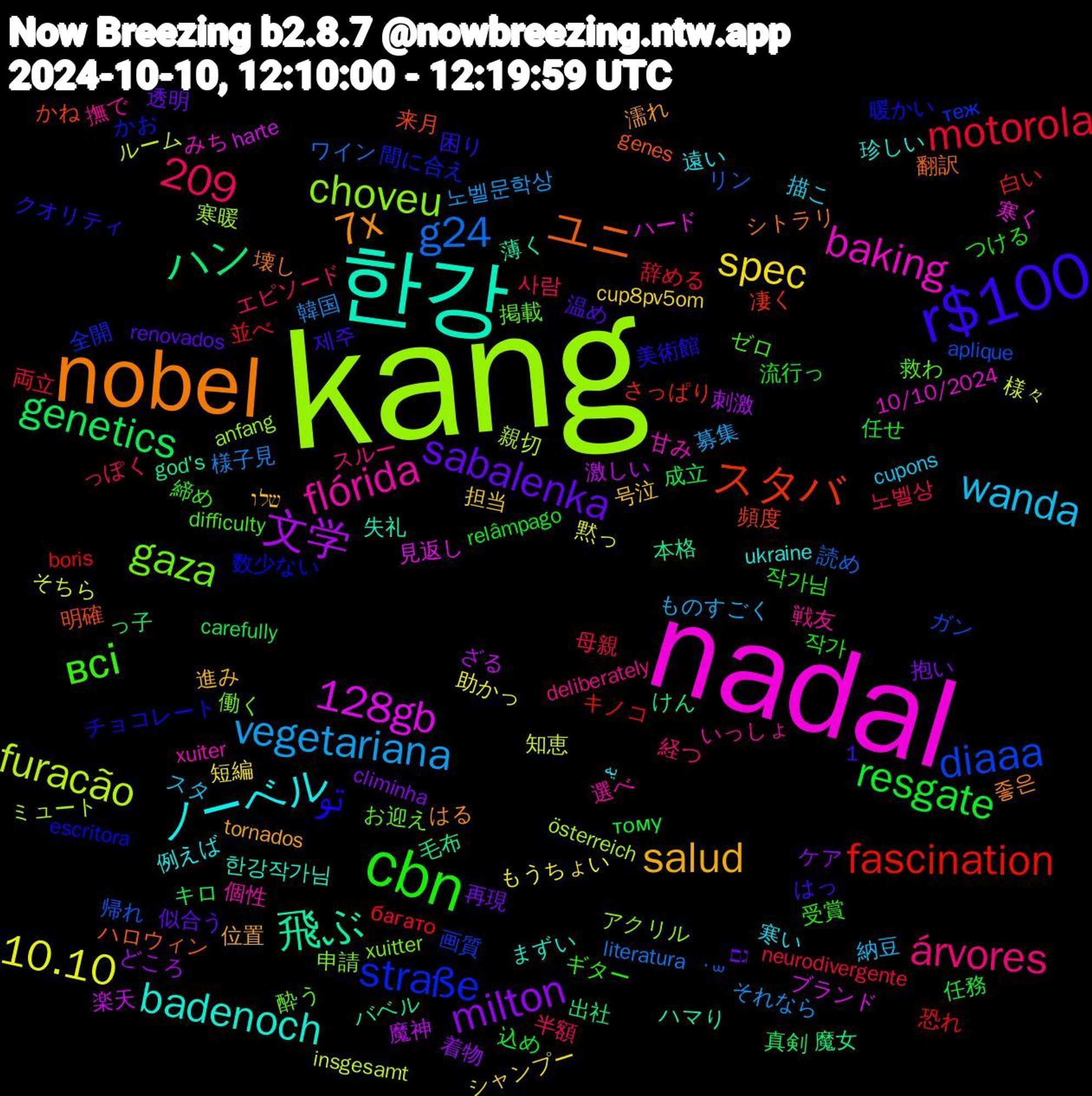 Word Cloud; its top words (sorted by weighted frequency, descending):  kang, nadal, 한강, nobel, r$100, cbn, vegetariana, 10.10, 文学, ハン, スタバ, straße, gaza, flórida, 1,209, ノーベル, salud, sabalenka, resgate, motorola, g24, furacão, 128gb, 飛ぶ, ユニ, تو, всі, árvores, wanda, spec, milton, genetics, fascination, diaaa, choveu, baking, badenoch, 7x, 작가, 노벨상, 韓国, 知恵, 激しい, 毛布, 来月, 暖かい, 掲載, 戦友, 寒い, 号泣, 再現, 任務, 並べ, リン, ミュート, ハード, ハマり, シトラリ, クオリティ, ギター, エピソード, ものすごく, もうちょい, どころ, っ子, さっぱり, теж, xuitter, xuiter, ukraine, tornados, renovados, relâmpago, neurodivergente, literatura, insgesamt, harte, god's, genes, escritora, difficulty, deliberately, cupons, cup8pv5om, climinha, carefully, boris, aplique, anfang, 10/10/2024, 한강작가님, 좋은, 제주, 작가님, 사람, 노벨문학상, 黙っ, 魔神, 魔女, 頻度, 間に合え, 酔う, 選べ, 遠い, 進み, 透明, 込め, 辞める, 読め, 親切, 見返し, 薄く, 翻訳, 美術館, 締め, 経つ, 納豆, 短編, 着物, 真剣, 白い, 画質, 申請, 甘み, 珍しい, 濡れ, 温め, 流行っ, 母親, 様子見, 様々, 楽天, 本格, 明確, 数少ない, 救わ, 撫で, 描こ, 担当, 抱い, 成立, 恐れ, 帰れ, 寒暖, 寒く, 失礼, 壊し, 困り, 受賞, 半額, 募集, 助かっ, 刺激, 出社, 凄く, 全開, 働く, 個性, 例えば, 位置, 似合う, 任せ, 両立, ワイン, ルーム, ブランド, バベル, ハロウィン, チョコレート, ゼロ, スルー, スタ, シャンプー, ケア, キロ, キノコ, ガン, アクリル, みち, まずい, はる, はっ, つける, っぽく, それなら, そちら, ざる, けん, かね, かお, お迎え, いっしょ, یه, שלו, גם, тому, багато, ˙꒳, österreich, zaten